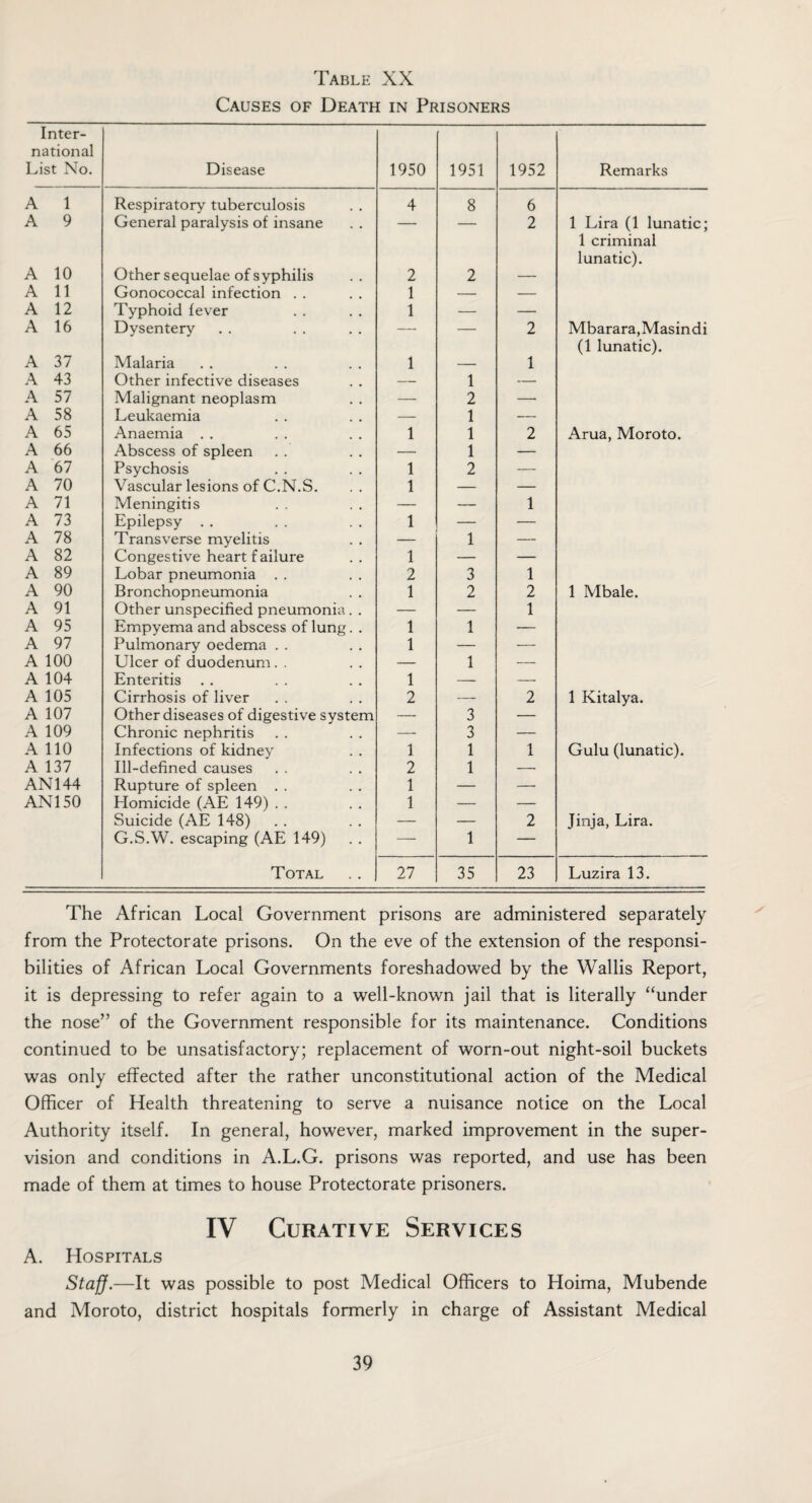 Causes of Death in Prisoners Inter¬ national List No. Disease 1950 1951 1952 Remarks A 1 Respiratory tuberculosis 4 8 6 A 9 General paralysis of insane 2 1 Lira (1 lunatic; 1 criminal lunatic). A 10 Other sequelae of syphilis 2 2 — A 11 Gonococcal infection . . 1 — — A 12 Typhoid fever 1 — — A 16 Dysentery -. — 2 Mbarara,Masindi (1 lunatic). A 37 Malaria 1 — 1 A 43 Other infective diseases — 1 — A 57 Malignant neoplasm —• 2 — A 58 Leukaemia — 1 — A 65 Anaemia . . 1 1 2 Arua, Moroto. A 66 Abscess of spleen — 1 — A 67 Psychosis 1 2 — A 70 Vascular lesions of C.N.S. 1 — — A 71 Meningitis — — 1 A 73 Epilepsy . . 1 — — A 78 Transverse myelitis — 1 — A 82 Congestive heart f ailure 1 — — A 89 Lobar pneumonia . . 2 3 1 A 90 Bronchopneumonia 1 2 2 1 Mbale. A 91 Other unspecified pneumonia. . — — 1 A 95 Empyema and abscess of lung. . 1 1 — A 97 Pulmonary oedema . . 1 — — A 100 Ulcer of duodenum . . — 1 — A 104 Enteritis 1 — — A 105 Cirrhosis of liver 2 — 2 1 Kitalya. A 107 Other diseases of digestive system — 3 — A 109 Chronic nephritis — 3 — A 110 Infections of kidney 1 1 1 Gulu (lunatic). A 137 Ill-defined causes 2 1 — AN144 Rupture of spleen . . 1 — — AN150 Homicide (AE 149) . . 1 — — Suicide (AE 148) G.S.W. escaping (AE 149) — 1 2 Jinja, Lira. Total 27 35 23 Luzira 13. The African Local Government prisons are administered separately from the Protectorate prisons. On the eve of the extension of the responsi¬ bilities of African Local Governments foreshadowed by the Wallis Report, it is depressing to refer again to a well-known jail that is literally “under the nose” of the Government responsible for its maintenance. Conditions continued to be unsatisfactory; replacement of worn-out night-soil buckets was only effected after the rather unconstitutional action of the Medical Officer of Health threatening to serve a nuisance notice on the Local Authority itself. In general, however, marked improvement in the super¬ vision and conditions in A.L.G. prisons was reported, and use has been made of them at times to house Protectorate prisoners. IV Curative Services A. Hospitals Staff.—It was possible to post Medical Officers to Hoima, Mubende and Moroto, district hospitals formerly in charge of Assistant Medical