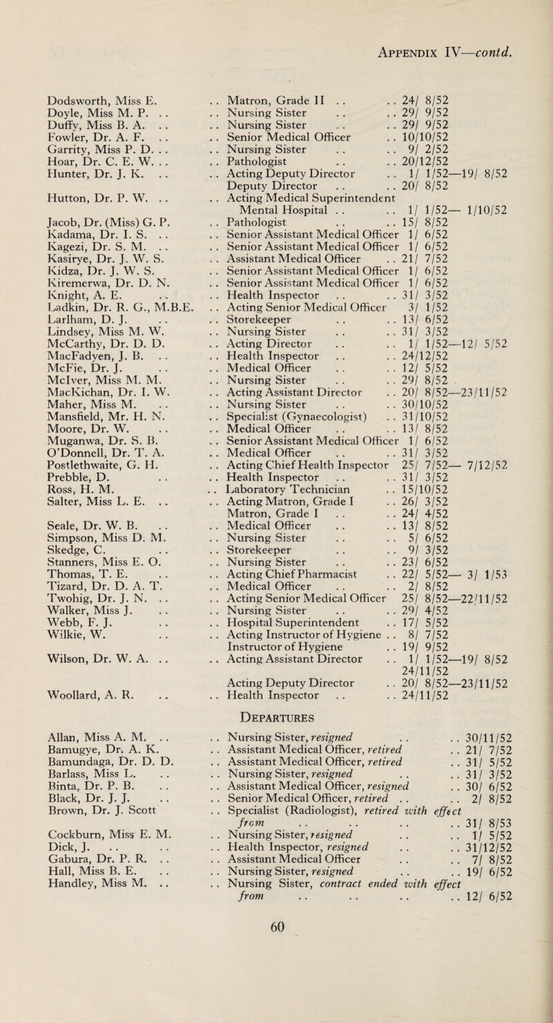 Dodsworth, Miss E. Doyle, Miss M. P. Duffy, Miss B. A. Fowler, Dr. A. F. Garrity, Miss P. D. . . Hoar, Dr. C. E. W. . . Hunter, Dr. J. K. Hutton, Dr. P. W. . . Jacob, Dr. (Miss) G. P. Kadama, Dr. I. S. Kagezi, Dr. S. M. Kasirye, Dr. J. W. S. Kidza, Dr. J. W. S. Kiremerwa, Dr. D. N. Knight, A. E. Ladkin, Dr. R. G., M.B.E. Larlham, D. J. Lindsey, Miss M. W. McCarthy, Dr. D. D. MacFadyen, J. B. McFie, Dr. J. Mclver, Miss M. M. MacKichan, Dr. I. W. Maher, Miss M. Mansfield, Mr. H. N. Moore, Dr. W. Muganwa, Dr. S. B. O’Donnell, Dr. T. A. Postlethwaite, G. EL Prebble, D. Ross, H. M. Salter, Miss L. E. Seale, Dr. W. B. Simpson, Miss D. M. Skedge, C. Stanners, Miss E. O. Thomas, T. E. Tizard, Dr. D. A. T. Twohig, Dr. J. N. Walker, Miss J. Webb, F. J. Wilkie, W. Wilson, Dr. W. A. . . Woollard, A. R. Allan, Miss A. M. Bamugye, Dr. A. K. Bamundaga, Dr. D. D. Barlass, Miss L. Binta, Dr. P. B. Black, Dr. J. J. Brown, Dr. J. Scott Cockburn, Miss E. M. Dick, J. Gabura, Dr. P. R. Hall, Miss B. E. Handley, Miss M. .. Matron, Grade II . . 24/ 8/52 Nursing Sister . . 29/ 9/52 Nursing Sister . . 29/ 9/52 Senior Medical Officer .. 10/10/52 Nursing Sister .. 9/2/52 Pathologist . . 20/12/52 Acting Deputy Director .. 1/ 1/52 Deputy Director .. 20/ 8/52 Acting Medical Superintendent Mental Hospital . . .. 1/ 1/52- Pathologist . . 15/ 8/52 -19/ 8/52 ■ 1/10/52 Senior Assistant Medical Officer 1 / Senior Assistant Medical Officer 1 / Assistant Medical Officer .. 21/ Senior Assistant Medical Officer 1 / Senior Assistant Medical Officer 1 / Health Inspector Acting Senior Medical Officer Storekeeper Nursing Sister Acting Director Health Inspector Medical Officer Nursing Sister Acting Assistant Director Nursing Sister Specialist (Gynaecologist) Medical Officer Senior Assistant Medical Offic Medical Officer Acting Chief Health Inspector Health Inspector Laboratory Technician Acting Matron, Grade I Matron, Grade I Medical Officer Nursing Sister Storekeeper Nursing Sister Acting Chief Pharmacist Medical Officer Acting Senior Medical Officer Nursing Sister Hospital Superintendent Acting Instructor of Hygiene Instructor of Hygiene Acting Assistant Director Acting Deputy Director Health Inspector Departures er 31/ 3/ 13/ 31/ 1 / 6/52 6/52 7/52 6/52 6/52 3/52 1/52 6/52 3/52 1/52- -12/ 5/52 24/12/52 12/ 5/52 29/ 8/52 20/ 8/52—23/11/52 30/10/52 31/10/52 13/ 8/52 1/ 6/52 31/ 3/52 25/ 7/52— 7/12/52 31/ 3/52 15/10/52 26/ 3/52 24/ 13/ 5/ 9/ 23/ 22/ 2/ 25/ 29/ 17/ 8/ 19/ 1/ 4/52 8/52 6/52 3/52 6/52 5/52- 8/52 8/52- 4/52 5/52 7/52 9/52 1/52- 24/11/52 20/ 8/52- 24/11/52 - 3/ 1/53 -22/11/52 -19/ 8/52 -23/11/52 Nursing Sister, resigned .. .. 30/11/52 Assistant Medical Officer, retired ..21/ 7/52 Assistant Medical Officer, retired .. 31/ 5/52 Nursing Sister, resigned .. ..31/ 3/52 Assistant Medical Officer, resigned . . 30/ 6/52 Senior Medical Officer, retired .. ..2/ 8/52 Specialist (Radiologist), retired with effect from . . . . . . . . 31/ 8/53 Nursing Sister, resigned .. . . 1/ 5/52 Health Inspector, resigned . . . . 31/12/52 Assistant Medical Officer .. . . 7/ 8/52 Nursing Sister, resigned .. .. 19/ 6/52 Nursing Sister, contract ended with effect from . . . . . . . . 12/ 6/52