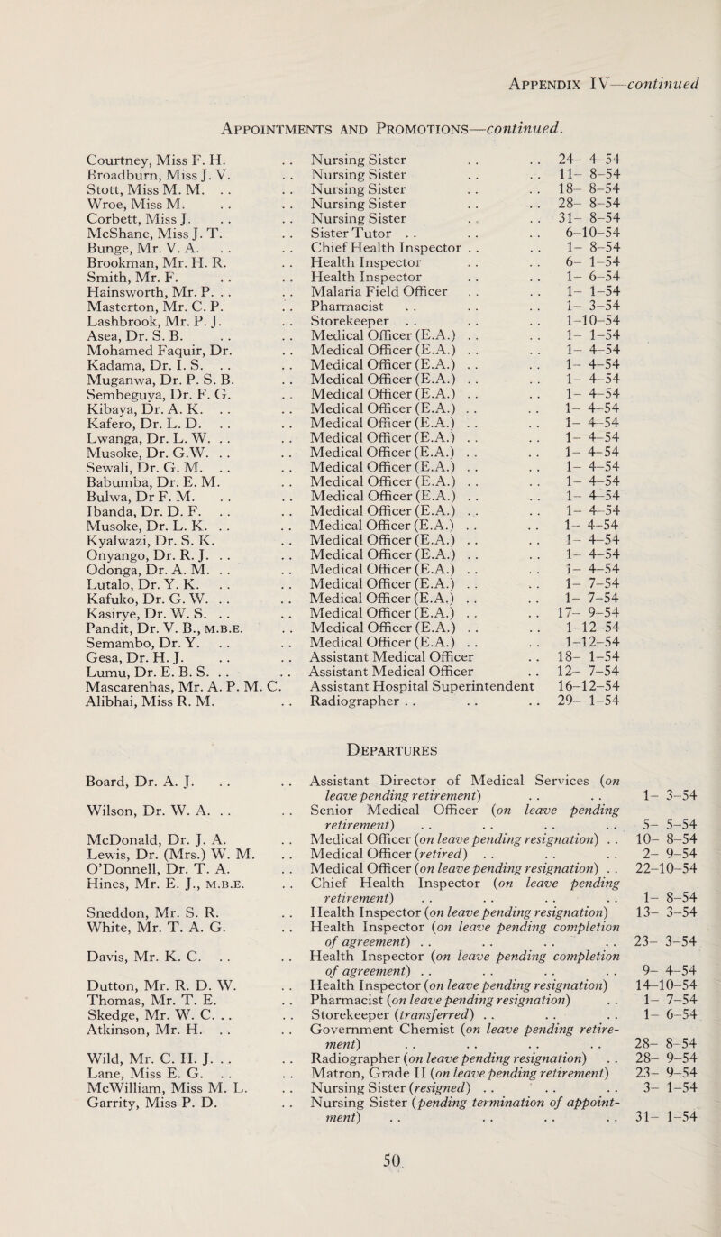 Appointments and Promotions—continued. Courtney, Miss F. H. Nursing Sister .. 24- 4-54 Broadburn, Miss J. V. Nursing Sister .. 11- 8-54 Stott, Miss M. M. Nursing Sister .. 18- 8-54 Wroe, Miss M. Nursing Sister .. 28- 8-54 Corbett, Miss J. Nursing Sister .. 31- 8-54 McShane, Miss j. T. Sister Tutor 6-10-54 Bunge, Mr. V. A. Chief Health Inspector . . 1- 8-54 Brookman, Mr. H. R. Health Inspector 6- 1-54 Smith, Mr. F. Health Inspector 1- 6-54 Hainsworth, Mr. P. . . Malaria Field Officer 1- 1-54 Masterton, Mr. C. P. Pharmacist 1- 3-54 Lashbrook, Mr. P. J. Storekeeper 1-10-54 Asea, Dr. S. B. Medical Officer (E.A.) . . 1- 1-54 Mohamed Faquir, Dr. Medical Officer (E.A.) . . 1- 4-54 Kadama, Dr. I. S. Medical Officer (E.A.) . . 1- 4-54 Muganwa, Dr. P. S. B. Medical Officer (E.A.) . . 1- 4-54 Sembeguya, Dr. F. G. Medical Officer (E.A.) . . 1- 4-54 Kibaya, Dr. A. K. Medical Officer (E.A.) . . 1- 4-54 Kafero, Dr. L. D. . . Medical Officer (E.A.) . . 1- 4-54 Lwanga, Dr. L. W. Medical Officer (E.A.) .. 1- 4-54 Musoke, Dr. G.W. Medical Officer (E.A.) .. 1- 4-54 Sewali, Dr. G. M. . . Medical Officer (E.A.) .. 1- 4-54 Babumba, Dr. E. M. Medical Officer (E.A.) . . 1- 4-54 Bulwa, Dr F. M. Medical Officer (E.A.) .. 1- 4-54 Ibanda, Dr. D. F. Medical Officer (E.A.) 1- 4-54 Musoke, Dr. L. K. . . Medical Officer (E.A.) .. 1- 4-54 Kyalwazi, Dr. S. K. Medical Officer (E.A.) .. 1-4-54 Onyango, Dr. R. J. . . Medical Officer (E.A.) .. 1- 4-54 Odonga, Dr. A. M. Medical Officer (E.A.) .. 1- 4-54 Lutalo, Dr. Y. K. Medical Officer (E.A.) . . 1- 7-54 Kafuko, Dr. G. W. .. Medical Officer (E.A.) .. 1- 7-54 Kasirye, Dr. W. S. . . Medical Officer (E.A.) .. .. 17- 9-54 Pandit, Dr. V. B., m.b.e. Medical Officer (E.A.) . . 1-12-54 Semambo, Dr. Y. Medical Officer (E.A.) . . 1-12-54 Gesa, Dr. H. J. Assistant Medical Officer .. 18- 1-54 Lumu, Dr. E. B. S. . . Assistant Medical Officer . . 12- 7-54 Mascarenhas, Mr. A. P. M. C. Assistant Hospital Superintendent 16-12-54 Alibhai, Miss R. M. Radiographer . . .. 29- 1-54 Board, Dr. A. J. Wilson, Dr. W. A. . . McDonald, Dr. J. A. Lewis, Dr. (Mrs.) W. M. O’Donnell, Dr. T. A. Hines, Mr. E. J., m.b.e. Sneddon, Mr. S. R. White, Mr. T. A. G. Davis, Mr. K. C. Dutton, Mr. R. D. W. Thomas, Mr. T. E. Skedge, Mr. W. C. . . Atkinson, Mr. H. Wild, Mr. C. H. J. . . Lane, Miss E. G. McWilliam, Miss M. L. Garrity, Miss P. D. Departures Assistant Director of Medical Services (on leave pending retirement) Senior Medical Officer (on leave pending retirement) Medical Officer (on leave pending resignation) . . Medical Officer (retired) Medical Officer (on leave pending resignation) . . Chief Health Inspector (on leave pending retirement) Health Inspector (on leave pending resignation) Health Inspector (on leave pending completion of agreement) Health Inspector (on leave pending completion of agreement) Health Inspector (on leave pending resignation) Pharmacist (on leave pending resignation) Storekeeper (transferred) Government Chemist (on leave pending retire¬ ment) Radiographer (on leave pending resignation) Matron, Grade II (on leave pending retirement) Nursing Sister (resigned) Nursing Sister (pending termination of appoint¬ ment) 1- 3-54 5- 5-54 10- 8-54 2- 9-54 22- 10-54 1- 8-54 13- 3-54 23- 3-54 9- 4-54 14- 10-54 1- 7-54 1- 6-54 28- 8-54 28- 9-54 23- 9-54 3- 1-54 31- 1-54