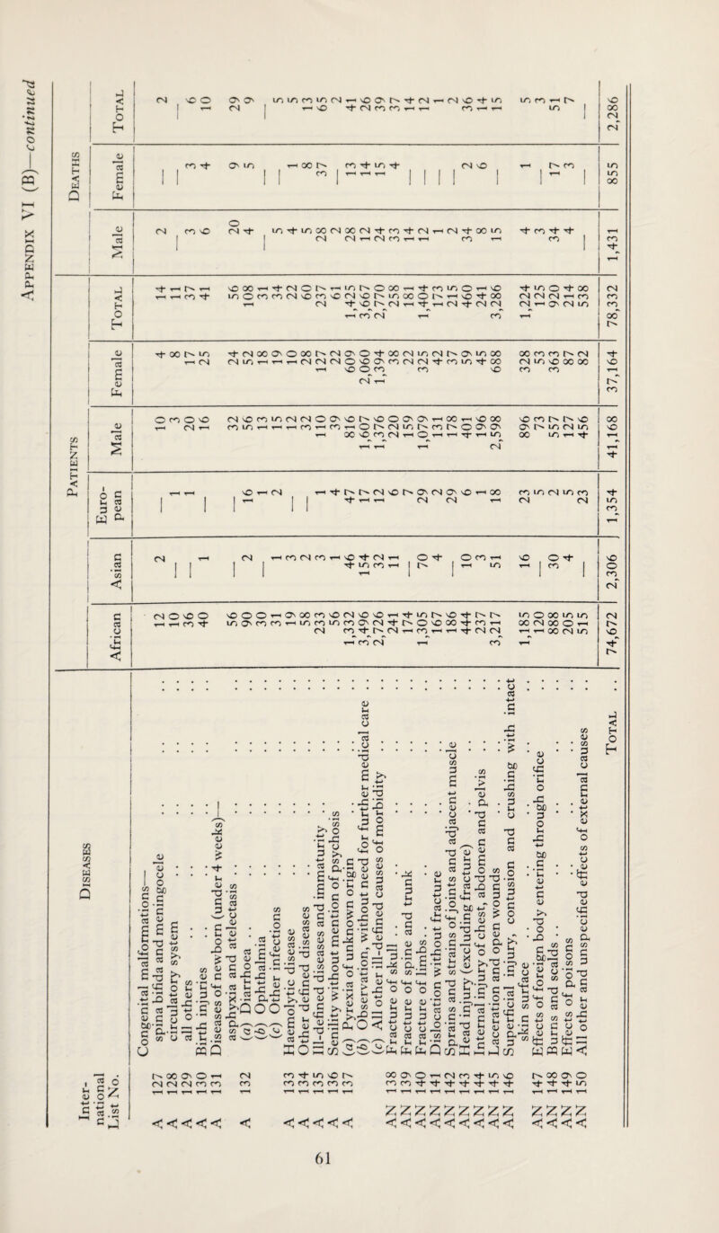 (N N T^“ T—1 T-H 'OOOi-HTt-cNOr^T-'tot^Ooo^HTj-cotoOi-i'O If IO o ■+ oo CN < 1—1 1—1 CO N lOOcocotNOcoOtN'Or'ir, 000l''Ov0'+Q0 CN CN CN i—i CO CO H t-h CN N sO CN i—i N i—iCNN-CNCN <N i-i O' CN to CO O •<—i co'cn i-i CO 1-H oo h <u N- oo to 'KNOOO'OOOMNO'O'tOOMiOCNNO'iOOO OO CO CO CN N- CC d i-h CN CNiOi—i^-<T-H(NCNCNO'00'coCN(NN‘COtoNC0 CN lo sO 00 00 sO t-i sO O co co sO CO CO T-H c <u CN T-H r- Ph CO O co O 'O (NsOCOtoCNCNOO'sOr^sOOO'O'i-HOOi-HsOOO Ocot'f'vO 00 4) 1—1 (N T-H coioi—ii—ii—i co i—icoi—iOr^cNtor^cot^-00'0' i—i 00 sO co CN i—iOi—it—' N i—i to O' LO CN to so CO rc3 oc to i-i N- T-H H £ S 1— 1-1 1-1 CN T-H W »—l h < Ph /H c T-H T-H sO i—i CN mtt''l^(NiCtsO'(NCsO'iX CO LO CN to CO N- Ih cs ! I I T-H 1 1 Tt“ T-H t-H CN CN rH (N (N LO 3 4) 1 1 1 1 1 CO W a c (N i-i 1 ( CN i-HCOCNCOi—ivOTNi-1 ON OcOt-h so ON- sO 05 iflOCOTH | (S 1 1—H to 1-H CO O co 1 1 1 1 1-1 i 1 1 1 CO < CN c - CN O sO O sO O O i—1 O'OOcO'OCN'O'Oi—i N iO In O if to O oo to to (N 03 HriCOt lOO'cocoi-HtocotocoO'CNN-r^O'OOOTt-coi-H OO CN 00 O 1—1 o CN COit-^(NncOiHiHiJ-(NCN i—i i-H 00 (N to VO £ < i—i CO CN i—i CO T-H N cn w CO < w co Q CO O §5? S.2 c J < < *< < < 00 O' O i—I CN CO t)- lo vO COCONN'N'NNN*N Z22Z2ZZ22 <<<<<<<<:< 00 O' O N N N lO 2222 <<<< < H O h 61