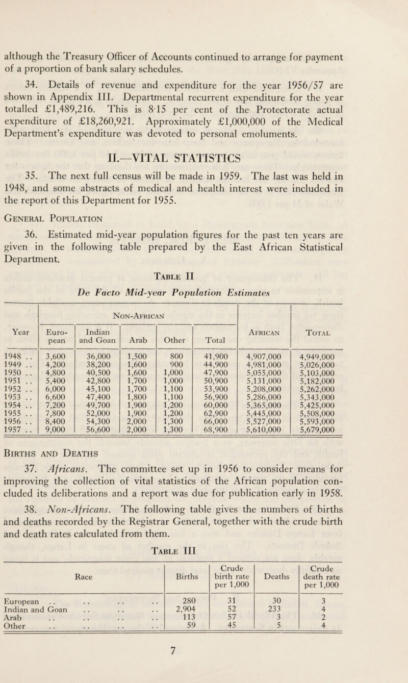 although the Treasury Officer of Accounts continued to arrange for payment of a proportion of bank salary schedules. 34. Details of revenue and expenditure for the year 1956/57 are shown in Appendix III. Departmental recurrent expenditure for the year totalled £1,489,216. This is 815 per cent of the Protectorate actual expenditure of £18,260,921. Approximately £1,000,000 of the Medical Department’s expenditure was devoted to personal emoluments. II.—VITAL STATISTICS 35. The next full census will be made in 1959. The last was held in 1948, and some abstracts of medical and health interest were included in the report of this Department for 1955. General Population 36. Estimated mid-year population figures for the past ten years are given in the following table prepared by the East African Statistical Department. Table II De Facto Mid-year Population Estimates Year Non-African African Total Euro¬ pean Indian and Goan Arab Other Total 1948 .. 3,600 36,000 1,500 800 41,900 4,907,000 4,949,000 1949 .. 4,200 38,200 1,600 900 44,900 4,981,000 5,026,000 1950 .. 4,800 40,500 1,600 1,000 47,900 5,055,000 5,103,000 1951 .. 5,400 42,800 1,700 1,000 50,900 5,131,000 5,182,000 1952 .. 6,000 45,100 1,700 1,100 53,900 5,208,000 5,262,000 1953 .. 6,600 47,400 1,800 1,100 56,900 5,286,000 5,343,000 1954 .. 7,200 49,700 1,900 1,200 60,000 5,365,000 5,425,000 1955 .. 7,800 52,000 1,900 1,200 62,900 5,445,000 5,508,000 1956 .. 8,400 54,300 2,000 1,300 66,000 5,527,000 5,593,000 1957 .. 9,000 56,600 2,000 1,300 68,900 5,610,000 5,679,000 Births and Deaths 37. Africans. The committee set up in 1956 to consider means for improving the collection of vital statistics of the African population con¬ cluded its deliberations and a report was due for publication early in 1958. 38. Non-Africans. The following table gives the numbers of births and deaths recorded by the Registrar General, together with the crude birth and death rates calculated from them. Table III Race Births Crude birth rate per 1,000 Deaths Crude death rate per 1,000 European 280 31 30 3 Indian and Goan 2,904 52 233 4 Arab 113 57 3 2 Other 59 45 5 4