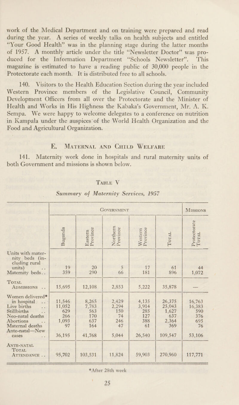 work of the Medical Department and on training were prepared and read during the year. A series of weekly talks on health subjects and entitled “Your Good Health” was in the planning stage during the latter months of 1957. A monthly article under the title “Newsletter Doctor” was pro¬ duced for the Information Department “Schools Newsletter”. This magazine is estimated to have a reading public of 30,000 people in the Protectorate each month. It is distributed free to all schools. 140. Visitors to the Health Education Section during the year included Western Province members of the Legislative Council, Community Development Officers from all over the Protectorate and the Minister of Health and Works in His Highness the Kabaka’s Government, Mr. A. K. Sempa. We were happy to welcome delegates to a conference on nutrition in Kampala under the auspices'of the World Health Organization and the Food and Agricultural Organization. E. Maternal and Child Welfare 141. Maternity work done in hospitals and rural maternity units of both Government and missions is shown below. Table V Summary of Maternity Services, 1957 Government Missions Buganda Eastern Province Northern Province Western Province Total Protectorate Total Units with mater¬ nity beds (in¬ cluding rural units) 19 20 5 17 61 44 Maternity beds. . 359 290 66 181 896 1,072 Total Admissions .. 15,695 12,108 2,853 5,222 35,878 — Women delivered* in hospital 11,546 8,265 2,429 4,135 26,375 16,763 Live births 11,052 7,783 2,294 3,914 25,043 16,383 Stillbirths 629 563 150 285 1,627 590 Neo-natal deaths 266 170 74 127 637 376 Abortions 1,093 637 246 388 2,364 695 Maternal deaths 97 164 47 61 369 76 Ante-natal—N e w cases 36,195 41,768 5,044 26,540 109,547 53,106 Ante-natal Total Attendance .. 95,702 103,531 11,824 59,903 270,960 117,771 *After 28th week