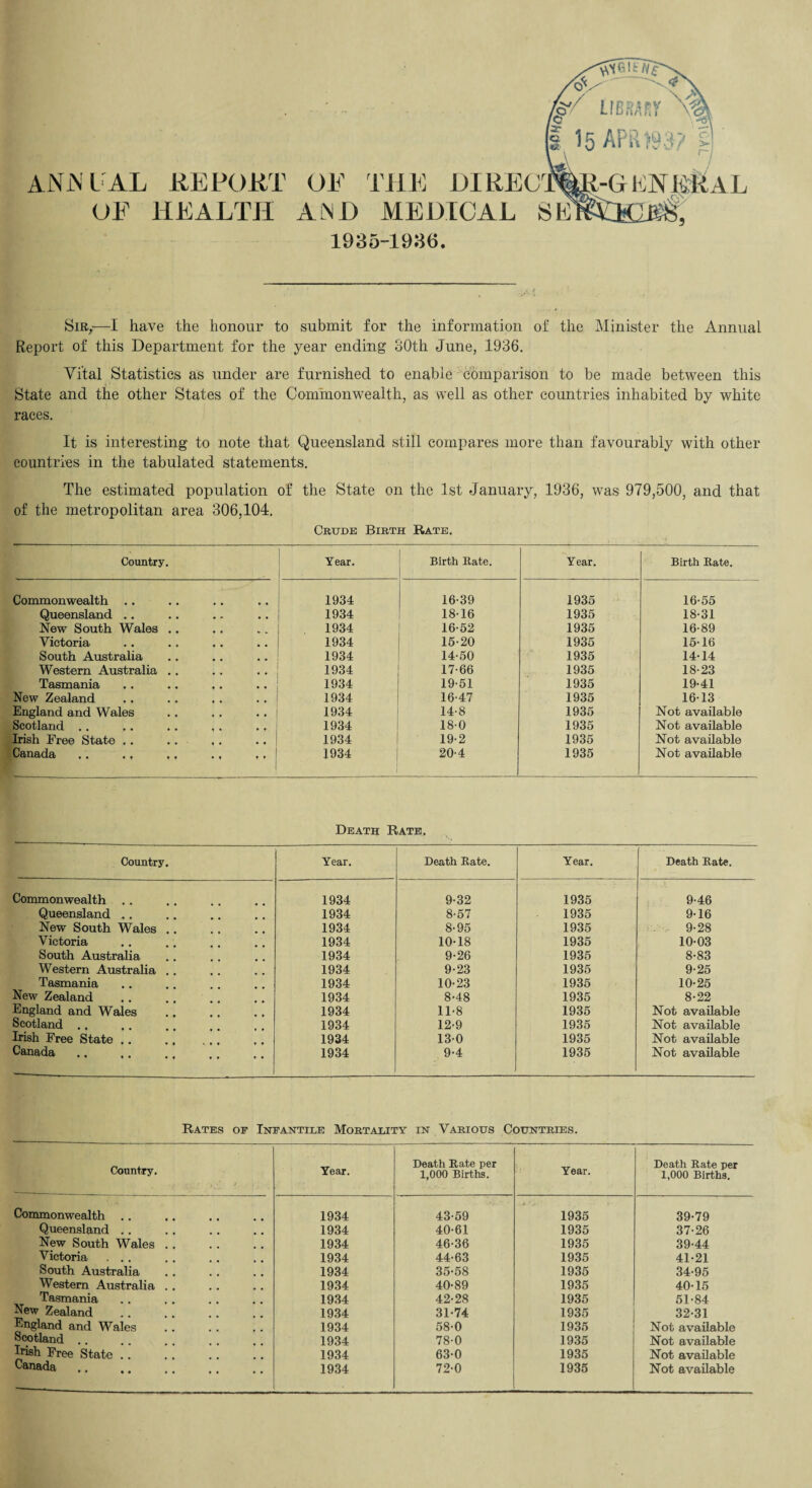 -yi'IUlfcNf 7 LfBRARV II 15 APR)93? H ANNEAL REPORT OE THE DlkECJ' OF HEALTH A N [) MEDICAL SE 1935-1936. ^-GENERAL Tn-\k SiRyr—I have the honour to submit for the information of the Minister the Annual Report of this Department for the year ending 30th June, 1936. Vital Statistics as under are furnished to enable comparison to be made between this State and the other States of the Commonwealth, as well as other countries inhabited by white races. It is interesting to note that Queensland still compares more than favourably with other countries in the tabulated statements. The estimated population of the State 011 the 1st January, 1936, was 979,500, and that of the metropolitan area 306,104. Crude Birth Bate. Country. Year. Birth Rate. Year. Birth Rate. Commonwealth 1934 16-39 1935 16-55 Queensland .. 1934 18-16 1935 18-31 New South Wales .. 1934 16-52 1935 16-89 Victoria 1934 15-20 1935 15-16 South Australia 1934 14-50 1935 14-14 Western Australia . . 1934 17-66 1935 18-23 Tasmania • • 1934 19-51 1935 19-41 New Zealand 1934 16-47 1935 16-13 England and Wales • • 1934 14-8 1935 Not available Scotland . . 1934 18-0 1935 Not available Irish Free State . . • • 1934 19-2 1935 Not available Canada .. ., • * 1934 20-4 1935 Not available Death Rate. Country. Year. Death Rate. Year. Death Rate. Commonwealth 1934 9-32 1935 9-46 Queensland . . 1934 8-57 1935 9-16 New South Wales . 1934 8-95 1935 9-28 Victoria 1934 10-18 1935 10-03 South Australia 1934 9-26 1935 8-83 Western Australia . 1934 9-23 1935 9-25 Tasmania 1934 10-23 1935 10-25 New Zealand 1934 8-48 1935 8-22 England and Wales 1934 11-8 1935 Not available Scotland .. 1934 12-9 1935 Not available Irish Free State .. 1934 13-0 1935 Not available Canada 1934 9-4 1935 Not available Rates oe Infantile Mortality in Various Countries. Country. Year. Death Rate per 1,000 Births. Year. Death Rate per 1,000 Births. Commonwealth 1934 43-59 1935 39-79 Queensland .. 1934 40-61 1935 37-26 New South Wales . . 1934 46-36 1935 39-44 Victoria . . . 1934 44-63 1935 41-21 South Australia 1934 35-58 1935 34-95 Western Australia . . 1934 40-89 1935 40-15 Tasmania 1934 42-28 1935 51-84 New Zealand 1934 31-74 1935 32-31 England and Wales 1934 58-0 1935 Not available Scotland .. 1934 78-0 1935 Not available Irish Free State . . 1934 63-0 1935 Not available Canada 1934 72-0 1935 Not available