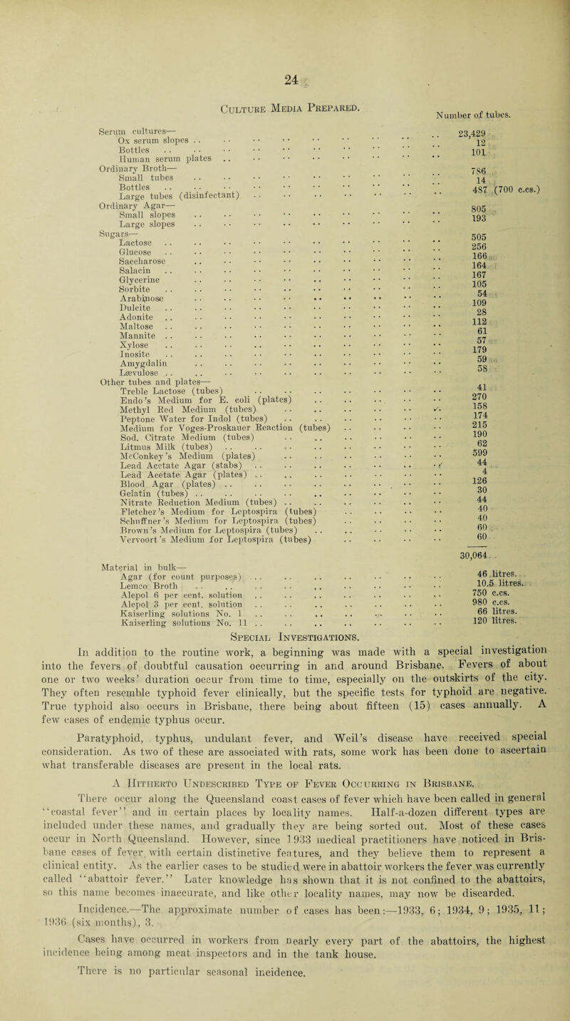 Culture Media Prepared. Number of tubes. Serum cultures— Ox serum slopes Bottles Human serum plates Ordinary Broth— Small tubes Bottles . . Large tubes (disinfectant) Ordinary Agar— Small slopes Large slopes Sugars— Lactose Glucose Saccharose Salacin Glycerine Sorbite Arabi,nose Dulcite Adonite Maltose Mannite . . Xylose Inosite Amygdalin Leevulose .. Other tubes and plates— Treble Lactose (tubes) Endo’s Medium for E. coli (plates) Methyl Bed Medium (tubes) Peptone Water for Indol (tubes) Medium for Voges-Proskauer Reaction (tubes) Sod. Citrate Medium (tubes) Litmus Milk (tubes) MeConkey’s Medium (plates) Lead Acetate Agar (stabs) Lead Acetate Agar (plates) ... Blood Agar (plates) Gelatin (tubes) Nitrate Reduction Medium (tubes) Fletcher’s Medium for Leptospira (tubes) Schuffner’s Medium for Leptospira (tubes) Brown’s Medium for Leptospira (tubes) Vervoort’s Medium for Leptospira (tubes) Material in bulk— Agar (for count purposes) Lemco Broth Alepol 6 per cent, solution Alepol 3 per cent, solution Kaiserling solutions No. 1 Kaiserling solutions No. 11 23,429 12 101 7S6 14 , 4S7 (700 c.cs.) 805 193 505 256 166 164 167 105 54 109 28 112 61 57 179 59 55 41 270 158 174 215 190 62 599 44 4 126 30 44 40 40 60 60 30,064 46 litres. 10.5 litres, 750 c.cs. 980 c.cs. 66 litres. 120 litres. Special Investigations. in addition to the routine work, a beginning was made with a special investigation into the fevers of doubtful causation occurring in and around Brisbane. Fevers of about one or two weeks’ duration occur from time to time, especially on the outskirts of the city. They often resemble typhoid fever clinically, but the specific tests for typhoid are negative. True typhoid also occurs in Brisbane, there being about fifteen (15) cases annually. A few cases of endemic typhus occur. Paratyphoid, typhus, undulant fever, and Weil’s disease have received special consideration. As two of these are associated with rats, some work has been done to ascertain what transferable diseases are present in the local rats. A Hitherto Undescribed Type op Fever Occurring in Brisbane. There occur along the Queensland coast, cases of fever which have been called in general “coastal fever” and in certain places by locality names. Half-a-dozen different types are included under these names, and gradually they are being sorted out. Most of these cases occur in North Queensland. However, since 1 933 medical practitioners have noticed in Bris¬ bane cases of fever with certain distinctive features, and they believe them to represent a clinical entity. As the earlier cases to be studied were in abattoir workers the fever was currently called “abattoir fever. Later knowledge has shown that it is not confined to the abattoirs, so this name becomes inaccurate, and like othe r locality names, may now be discarded. Incidence.—The approximate number of cases has been:—1933, 6; 1934, 9; 1935, 11; 1936 (six months), 3. Cases have occurred in workers from nearly every part of the abattoirs, the highest incidence being among meat inspectors and in the tank house. There is no particular seasonal incidence.
