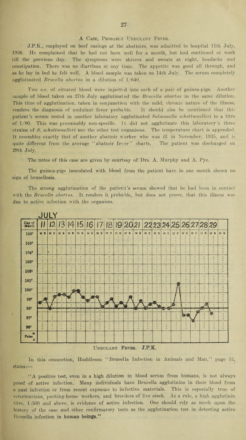A Case, Probably Undulant Fever. J.P.K., employed on beef casings at the abattoirs, was admitted to hospital lltli July, 1936. He complained that he had not been well for a month, but had continued at work till the previous day. The symptoms were shivers and sweats at night, headache and constipation. There was no diarrhoea at any time. The appetite was good all through, and as he lay in bed he felt well. A blood sample was taken on 14th July. The serum completely agglutinated Brucella abortus in a dilution of 1/640. Two c.c. of citrated blood were injected into each of a pair of guinea-pigs. Another sample of blood taken on 27th July agglutinated the Brucella abortus in the same dilution. This titre of agglutination, taken in conjunction with the mild, chronic nature of the illness, renders the diagnosis of undulant fever probable. It should also be mentioned that this patient’s serum tested in another laboratory agglutinated Salmonella schottmuelleri to a titre of 1/80. This was presumably non-specific. It did not agglutinate this laboratory’s three strains of S. schottmuelleri nor the other test organisms. The temperature chart is appended. It resembles exactly that of another abattoir worker who was ill in November, 1935, and is quite different from the average “abattoir fever” charts. The patient was discharged on 29tli July. The notes of this case are given by courtesy of Drs. A. Murphy and A. Pye. The guinea-pigs inoculated with blood from the patient have in one month shown no sign of brucellosis. The strong agglutination of the patient’s serum showed that he had been in contact with the Brucella abortus. It renders it probable, but does not prove, that this illness was due to active infection with the organism. JULY Day of Menth 1! a 13 14 15 16 u !8 19 20 21 22 23 24 25 26 27 28 29 106° M E M E M E M K M S M E M E M V. M E M K M E M E M E M E U E M E U E U E M E M E 105° 10i° • , 103° ' 102° o o • . 100° 99° f W . U- yo • 97° 96° • I M Pulse E L— Undulant Fever. J.P.K. In this connection, Huddleson “Brucella Infection in Animals and Man,” page 51, i states:— “A positive test, even in a high dilution in blood serum from humans, is not always proof of active infection. Many individuals have Brucella agglutinins in their blood from a past infection or from recent exposure to infective materials. This is especially true of veterinarians, packing-house workers, and breeders of live stock. As a rule, a high agglutinin titre, 1:500 and above, is evidence of active infection. One should rely as much upon the history of the case and other confirmatory tests as the agglutination test in detecting active Brucella infection in human beings.”