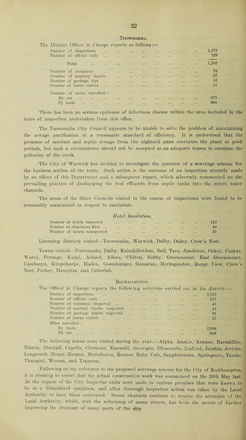 Toowoomba. The District Officer in Charge reports as follows:— Number of inspections . 1,073 Number of official calls . 129 Total . 1,202 Number of nuisances . 76 Number of sanitary depots . 27 Number of garbage tips . 32 Number of towns visited . 31 Number of miles travelled— By car . 275 By train . 694 There has been no serious epidemic of infectious disease within the area included in the tours of inspection undertaken from this office. The Toowoomba City Council appears to be unable to solve the problem of maintaining the sewage purification at a reasonable standard of efficiency. It is understood that the presence of sawdust and septic sewage from the nightsoil pans overtaxes the plant at peak periods, but such a circumstance should not be accepted as an adequate reason to continue the pollution of the creek. The City of Warwick has decided to investigate the question of a sewerage scheme for the business section of the town. Such action is the outcome of an inspection recently made by an officer of this Department and a subsequent report, which adversely commented on the prevailing practice of discharging the foul effluents from septic tanks into the street water channels. The areas of the Shire Councils visited in the course of inspections were found to be reasonably maintained in respect to sanitation. Hotel Sanitation. Number of hotels inspected . . . . . . . . . . . . . . 125 Number of objections tiled . . . . . . . . . . . . . . . . 40 Number of hotels reinspected . . . . . . . . . . . . . . 30' Licensing districts visited—Toowoomba, Warwick, Dalby, Oakey, Crow’s Nest. Towns visited—Toowoomba, Dalby, Kaimkillenbun, Bell, Tara, Jandowae, Oakey, Cooyar, Wutul, Peranga, Kulpi, Acland, Allora, Clifton, Nobby, Greenmount, East Greenmount, Cambooya, Kingsthorpe, Iiaden, Goombungee, Gomoran, Meringandan, Range View, Crow’s Nest, Pecliey, Hampton, and Cabarlah. Rockhampton. The Officer in Charge reports the following activities Number of inspections Number of official calls Number of nuisances ifispected Number of sanitary depots inspected Number of garbage depots inspected Number of towns visited Miles travelled— By train By car carried out in his district:— . 1,016 . 217 41 . 24 19 . 27 . 2,906 . 819 The following towns were visited during the yearAlpha, Anakie, Aramac, Barcaldine, Biloela, Blackall, Capella, Clermont, Emerald, Goovigen, Ilfracombe, Isisford, Jambin, Jericho, Longreach, Mount Morgan, Muttaburra, Rannes, Ruby Vale, Sapphiretown, Springsure, Tambo, Thangool, Wowan, and Yeppoon. Following on my reference to the proposed sewerage scheme for the City of Rockhampton, it is pleasing to report that the actual construction work was commenced on the 28th May last. At the request of the City Inspector visits were made to various premises that were known to be in a dilapidated condition, and after thorough inspection action was taken by the Local Authority to have them renovated. Street channels continue to receive the attention of the Local Authority, which, with the reforming of many streets, has been the means of further improving the drainage of many parts of the city.
