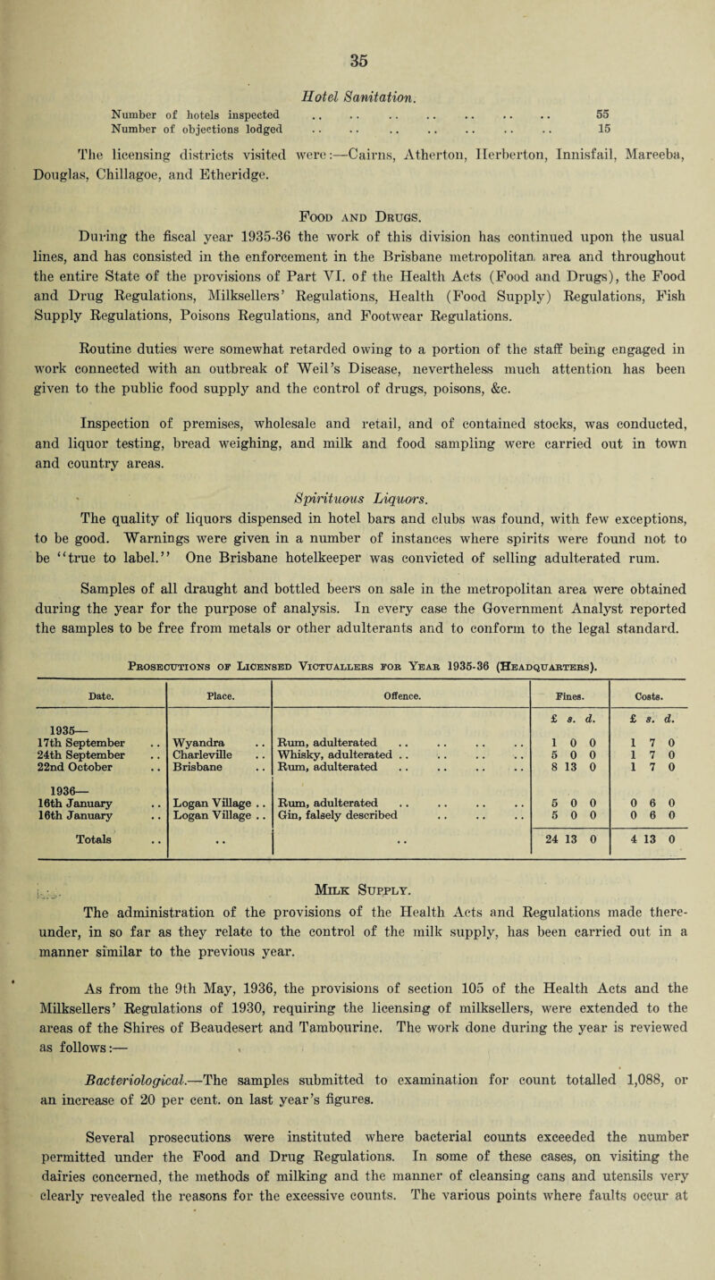 Hotel Sanitation. Number of hotels inspected .. .. .. .. .. .. .. 55 Number of objections lodged .. .. .. .. .. .. .. 15 The licensing districts visited were:—Cairns, Atherton, Ilerberton, Innisfail, Mareeba, Douglas, Chillagoe, and Etheridge. Food and Drugs. During the fiscal year 1935-36 the work of this division has continued upon the usual lines, and has consisted in the enforcement in the Brisbane metropolitan, area and throughout the entire State of the provisions of Part VI. of the Health Acts (Food and Drugs), the Food and Drug Regulations, Milksellers’ Regulations, Health (Food Supply) Regulations, Fish Supply Regulations, Poisons Regulations, and Footwear Regulations. Routine duties were somewhat retarded owing to a portion of the staff being engaged in work connected with an outbreak of Weil’s Disease, nevertheless much attention has been given to the public food supply and the control of drugs, poisons, &c. Inspection of premises, wholesale and retail, and of contained stocks, was conducted, and liquor testing, bread weighing, and milk and food sampling were carried out in town and country areas. Spirituous Liquors. The quality of liquors dispensed in hotel bars and clubs was found, with few exceptions, to be good. Warnings were given in a number of instances where spirits were found not to be “true to label.” One Brisbane hotelkeeper was convicted of selling adulterated rum. Samples of all draught and bottled beers on sale in the metropolitan area were obtained during the year for the purpose of analysis. In every case the Government Analyst reported the samples to be free from metals or other adulterants and to conform to the legal standard. Prosecutions of Licensed Victuallers for Year 1935-36 (Headquarters). Date. Place. Offence. Fines. Costs. £ s. d. £ s» d* 1935— 17th September Wyandra Rum, adulterated 1 0 0 17 0 24th September Charleville Whisky, adulterated .. 5 0 0 17 0 22nd October Brisbane Rum, adulterated 8 13 0 1 7 0 1936— 1 16th January Logan Village .. Rum, adulterated 5 0 0 0 6 0 16th January Logan Village .. Gin, falsely described 5 0 0 0 6 0 Totals •• • • 24 13 0 4 13 0 Milk Supply. The administration of the provisions of the Health Acts and Regulations made there¬ under, in so far as they relate to the control of the milk supply, has been carried out in a manner similar to the previous year. As from the 9th May, 1936, the provisions of section 105 of the Health Acts and the Milksellers’ Regulations of 1930, requiring the licensing of milksellers, were extended to the areas of the Shires of Beaudesert and Tambourine. The work done during the year is reviewed as follows:— Bacteriological.—The samples submitted to examination for count totalled 1,088, or an increase of 20 per cent, on last year’s figures. Several prosecutions were instituted where bacterial counts exceeded the number permitted under the Food and Drug Regulations. In some of these cases, on visiting the dairies concerned, the methods of milking and the manner of cleansing cans and utensils very clearly revealed the reasons for the excessive counts. The various points where faults occur at