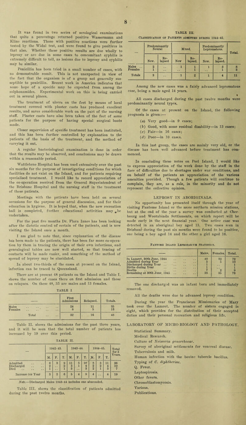 It was found in two series of serological examinations that quite a percentage returned positive Wassermann and Kline reactions. Those with positive reactions were further tested by the Widal test, and were found to give positives in that also. Whether these positive results are due wholly to leprosy or are due in some cases to concomitant syphilis is extremely difficult to tell, as lesions due to leprosy and syphilis may be similar. Penicillin has been tried in a small number of eases, with no demonstrable result. This is not unexpected in view of the fact that the organism is of a group not generally sus- septible to penicillin. Recent u'ork in America indicates that some hope of a specific may be expected from among the sulphonamides. Experimental work on this is being carried out in several places. The treatment of ulcers on the feet by means of local treatment covered with plaster casts has produced excellent results, and saves considerable work on the part of the nursing staff. Plaster casts have also been taken of the feet of some patients for the purpose of having special surgical boots made. Closer supervision of specific treatment has been instituted, and this has been further controlled by explanation to the patients of the basis of the treatment, and the method of carrying it out. A regular bacteriological examination is done in order that the results may be observed, and conclusions may be drawn within a reasonable period. Wattlebrae Hospital has been used extensively over the past six months for the purpose of investigating conditions for which facilities do not exist on the Island, and for patients requiring specialised treatment. I would like to record appreciation of the co-operation received from the General Superintendent of the Brisbane Hospital and the nursing staff in the treatment of these patients. Meetings with the patients have been held on several occasions for the purpose of general discussion, and for their education in hygiene. It is hoped that, when the new recreation hall is completed, further educational activities may ^.be undertaken. For the past five months Dr. Flora Innes lias been looking after the dietetic control of certain of the patients, and is now visiting the Island once a month. I am glad to note that, since explanation of the disease has been made to the patients, there has been far more co-opera¬ tion by them in tracing the origin of their own infections, and genealogical tables are now well started, so that tracing of contacts will be made easier, and something of the method of spread of leprosy may be elucidated. In about two-thirds of the cases at present on the Island, infection can be traced to Queensland. There are at present 48 patients on the Island and Table I. shows the number of cases there on first admission and those on relapses. On these 48, 35 are males and 13 females. TABLE I First Admissions Relapsed. Totals. Males 24 11 35 Females .. .. ‘ 8 5 13 Total 32 16 48 Table II. shows the admissions for the past three years, and it wall be seen that the total number of patients has increased by 19 over this jieriod. TABLE II. — 1942-43. 1943-44. 1944-45. Total for 3 Years. M. F. T. M. F. T. M. F. T. Admitted 6 3 9 11 5 16 8 3 11 36 Discharged 2 2 3 . 1 4 2 2 4 10 Died 1 1 3 •• 3 2 1 3 7 Increase lor Year 3 9 o 6 5 4 9 4 4 19 Note.—Discharged Males 1943-44 includes one absconded. Table III. shows the classification of patients admitted during the past twelve months. TABLE III, Classification of Patients admitted during 1944-45. Predominantly Predominantly Neural Mixed. Lepromatous. — Total. Re- Re- Re- New. lapsed New lapsed. New. lapsed. Males .. 2 1 1 1 3 8 Females 1 1 1 3 Totals 3 1 2 1 4 11 Among the new cases was a fairly advanced lepromatous case, being a male aged 14 years. All cases discharged during the past twelve months wrere predominantly neural types. Of the cases at present on the Island, the following prognosis is given:— (a) Very good—in 9 cases; (b) Good, with some residual disability—in 13 cases; (c) Fair—in 16 cases; (d) Poor—in 10 cases. In this last group, the cases are mainly very old, or the disease has been well advanced before treatment has com¬ menced. In concluding these notes on Peel Island, I would like to express appreciation of the work done by the staff in the face of difficulties due to shortages under war conditions, and on behalf of the patients an appreciation of the various amenities provided. Though a few patients will continue to complain, they are, as a rule, in the minority and do not represent the collective opinion. LEPROSY IN ABORIGINALS. No opportunity has presented itself through the year of visiting Fantome Island or the more northern mission stations, but at the end of the year a survey was conducted at Cher¬ bourg and Woorabinda Settlements, on which report will be made early in the next financial year. One active case was detected in an aboriginal boy aged 13. Two cases seen in Brisbane during the past six months were found to be positive, one being a boy aged 14 and the other a girl aged 16. Eantome Island Leprosarium Statistics. — Males. Females. Total. In Lazaret, 30th June, 1944 40 32 72 Admitted during Year 5 5 10 Discharged during Year .. 1 1 Births during Year 1 1 Deaths 7 2 9 Remaining at 30th June, 1945 .. 38 35 73 The one discharged wras an infant born and immediately removed. All the deaths were due to advanced leprosy condition. During the year the Franciscan Missionaries of Mary took over the Lazaret. The number of sisters engaged is eight, which provides for the distribution of their accepted duties and their personal recreation and religious life. LABORATORY OF MICRO BIOLOGY AND PATHOLOGY. Statistical Summary. Medical Research. Culture of Neisseria gonorrhoeae. Survey of aboriginal settlements for venereal disease. Tuberculosis and milk. Human infection with the bovine tubercle bacillus. Typing of C. diphtherias. Q. Fever. Leptospirosis. Other fevers. Chromoblastomycosis. Various. Publications.