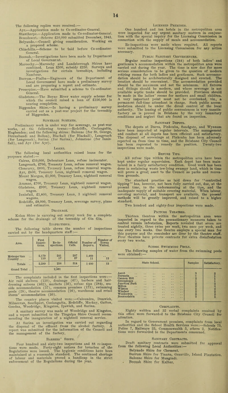 The following replies were received: — Ayr.—Application made to Co-ordinator-General. Stanthorpe.—Application made to Co-ordinator-General. Beaudesert.—Scheme £30,000 submitted December, 1943. Belyando.—Council giving consideration. Working on a proposed scheme. Chinchilla.—Scheme to be laid before Co-ordinator- General. Boonah.—Investigations have been made by Department of Local Government. Maroochy.—Maroochy and Landsborougli Shires have combined. Loan £500, subsidy £250. Surveys and investigations for certain townships, including N ambour. Burrum.—Pialba—Engineers of the Department of Local Government have made a preliminary survey and are preparing a report and estimate. Proserpine.—Have submitted a scheme to Co-ordinator- General. Gladstone.—The Boyne River water supply scheme for which the council raised a loan of £126,000 is nearing completion. Biggenden Shire.—Is having a preliminary survey carried out as a post-war project for the township of Biggenden. Sewerage Schemes. Preliminary work is under way for sewerage, as post-war works, at the following towns:—Redcliffe, Coolangatta, Hughenden; and the following shires: Balonne (for St. George, Dirranbandi and Bollon), Blaekall (for Blackall), Longreach (for Longreach'), Sarina (for Sarina), Johnstone (for Innis- fail), and Ayr (for Ayr). Loans. The following local authorities raised loans for the purposes stated:— Cairns, £10,000, Debenture Loan, refuse incinerator. Longreach, £700, Treasury Loan, refuse removal wagon. Cloncurry, £600, Treasury Loan, refuse removal wagon. Ayr, £600, Treasury Loan, nightsoil removal wagon. Mount Morgan, £1,000, Treasury Loan, nightsoil removal wagon. Aramac, £700, Treasury Loan, nightsoil removal wagon. Gladstone, £900, Treasury Loan, nightsoil removal wagon. Innisfail, £1,800, Treasury Loan, 3 nightsoil removal wagons. Redcliffe, £8,000, Treasury Loan, sewerage survey, plans and estimates. Drainage. Ivolan Shire is carrying out survey work for a complete scheme for the drainage of the toivnship of Gin Gin. Inspections. The following table shows the number of inspections carried out by the headquarters staff: — Area. First Inspec¬ tions. Re-in¬ spections. Official Calls. Number of Reporrs. Number of Towns Visited. Metropo’itan 2,179 241 287 1,469 Country .. 110 17 27 11 13 Totals 2,289 258 314 i 1 480 13 Grand Total .. 2,861 The complaints included in the first inspections were:— Air raid shelters (130), drainage (67), barbers and hair¬ dressing saloons (462), markets (56), refuse tips (284), sea¬ side accommodation (57), common premises (173), swimming pools (28), theatre accommodation (26), warehouse and retail stores’ accommodation (30). The country places visited were:—Caloundra, Dunwich, Milmerran, Southport, Coolangatta, Redcliffe, Mackay, Gatton, Goodna, Woodridge, Kingston, Ipswich, and Sarina. A sanitary survey was made of Woodridge and Kingston, and a report submitted to the Tingalpa Shire Council recom¬ mending the inauguration of a nightsoil removal service. At Sarina an investigation was carried out regarding the disposal of the effluent from the alcohol factory. A report was submitted for the information of the Council and the management of the factory. Barbers ’ Shops. Four hundred and sixty-two inspections and 88 re-inspec¬ tions were made. Forty-eight notices for breaches of the Regulations -were issued. The hygienic conditions have been maintained at a reasonable standard. The continued shortage of labour and materials proved a handicap in the strict enforcement of the Regulations during the year, Licensed Premises. One hundred and ten hotels in the metropolitan area were inspected for any urgent sanitary matters in conjunc¬ tion with the special inquiry for the Licensing Commission in connection with the supply of meals and accommodation. Re-inspections were made where required. All reports were submitted to the Licensing Commission for any action necessary. Public Sanitary Conveniences. Regular routine inspections (244) of both ladies’ and gentlemen’s accommodation within the metropolitan area were carried out during the year. The time is now due for more serious consideration to be given to the question of modern retiring rooms for both ladies and gentlemen. Such accommo¬ dation should be architecturally designed and erected. The location should be convenient. The accommodation provided should be the maximum and not the minimum. All fixtures and fittings should be modern, and where sewerage is not available septic tanks should be provided. Provision should be made in the ladies’ rooms for mothers and small children. A very important point must not be overlooked, viz., a permanent full-time attendant in charge. Such public accom¬ modation should be under the direct control of the local authority. The leasing of public conveniences is very unsatis¬ factory as is proved in Brisbane by the very insanitary conditions and neglect that are found on inspection. Sanitary Depots. The depots at Darra, Pinkenba, Sandgate, and Wynnum have been inspected at regular intervals. The management and conduct at all depots has been efficient and satisfactory. The disposal of screenings at Pinkenba has been adversely reported on from time to time, and the Brisbane City Council has been requested to remedy the position. Twenty-two inspections were made. Refuse Tips. All refuse tips within the metropolitan area have been kept under regular supervision. Each depot has been main¬ tained in a fairly satisfactory condition. Good work has been done in reclaiming waste low-lying swampy land, which in time will prove a great asset to the Council as parks and recrea¬ tion grounds. The standard practice as laid down for “controlled tipping ’ ’ has, however, not been fully carried out, due, at the present time, to the undermanning at the tips, and the inadequate supply of suitable covering material. When labour, covering material, and transport are available, the present methods will be greatly improved, and raised to a higher standard. Two hundred and eighty-four inspections were made. Picture Theatres. Thirteen theatres within the metropolitan area were inspected in regard to the precautionary measures taken to control vermin infestation. Reports revealed that seven are treated nightly, three twice per tveek, two once per week, and one every two weeks. One theatre employs a special man for this purpose and the remainder are done by the theatre staff. Four theatres have private contracts for extra disinfestation every two weeks. School Swimming Pools. The following samples of water from the swimming pools were obtained:— State School. Samples Satisfactory. Ascot 3 2 Buranda 1 1 Cannon Hill 2 1 Greenslopes .. 1 1 Junction Park 2 2 Milton 2 2 Wilston 2 2 Windsor 2 2 Wooloowin .. 2 2 Booroodabin 3 3 Complaints. Eighty written and 32 verbal complaints received by this office were forwarded to the Brisbane City Council for attention. In regard to Government premises, complaints from local authorities and the School Health Services were:—Schools 75, Police 7, Railways 25, Commonwealth 5, others 2. Notifica¬ tions were forwarded to the Departments concerned. Sanitary Contracts. Draft sanitary contracts were submitted for approval from the following Local Authorities:— Belyando Shire for Clermont. Burrum Shire for Tinana, Granville, Island Plantation. Balonne Shire for Mungindi. . Roopah Shire for Kalbar,