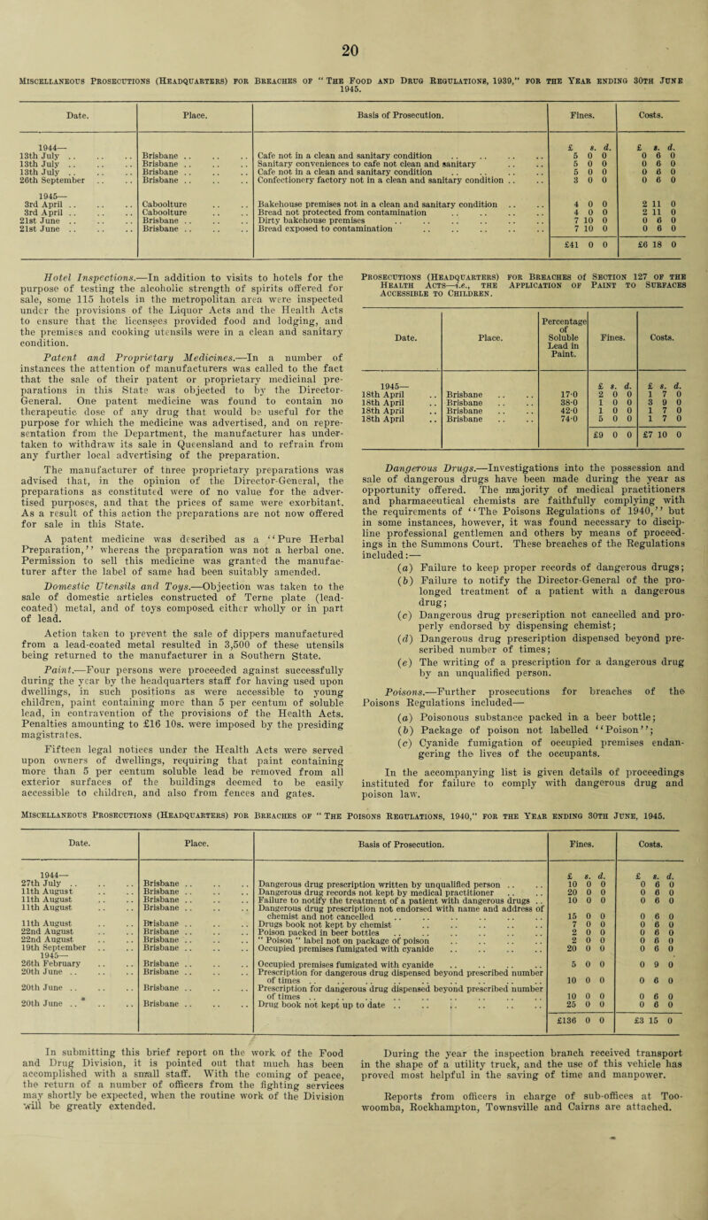 Miscellaneous Prosecutions (Headquarters) for Breaches of “The Food and Drug Regulations, 1939,” for the Year ending 30th June 1945. Date. Place. Basis of Prosecution. Fines. Costs. 1944— £ 8. d. £ 8. d. 13th July .. Brisbane .. Cafe not hi a clean and sanitary condition 5 0 0 0 6 0 13th July .. Brisbane .. Sanitary conveniences to cafe not clean and sanitary 5 0 0 0 6 0 13th July .. Brisbane .. Cafe not in a clean and sanitary condition 5 0 0 0 6 0 26t,h September Brisbane .. Confectionery factory not in a clean and sanitary condition .. 3 0 0 0 6 0 1945— 3rd April . . Caboolture Bakehouse premises not in a clean and sanitarv condition 4 0 0 2 11 0 3rd April .. Caboolture Bread not protected from contamination 4 0 0 2 11 0 21st June .. Brisbane .. Dirtv bakehouse premises 7 10 0 0 6 0 21st June .. Brisbane .. Bread exposed to contamination 7 10 0 0 6 0 £41 0 0 £6 18 0 Hotel Inspections.—In addition to visits to hotels for the purpose of testing the alcoholic strength of spirits offered for sale, some 115 hotels in the metropolitan area were inspected under the provisions of fhe Liquor Acts and the Health Acts to ensure that the licensees provided food and lodging, and the premises and cooking utensils were in a clean and sanitary condition. Patent and Proprietary Medicines.—In a number of instances the attention of manufacturers was called to the fact that the sale of their patent or proprietary medicinal pre¬ parations in this State was objected to by the Director- General. One patent medicine was found to contain no therapeutic dose of any drug that would be useful for the purpose for which the medicine was advertised, and on repre¬ sentation from the Department, the manufacturer has under¬ taken to withdraw its sale in Queensland and to refrain from any further local advertising of the preparation. The manufacturer of three proprietary preparations was advised that, in the opinion of the Director-General, the preparations as constituted were of no value for the adver¬ tised purposes, and that the prices of same were exorbitant. As a result of this action the preparations are not now offered for sale in this State. A patent medicine was described as a “ Pure Herbal Preparation,” whereas the preparation was not a herbal one. Permission to sell this medicine was granted the manufac¬ turer after the label of same had been suitably amended. Domestic Utensils and Toys.—Objection was taken to the sale of domestic articles constructed of Terne plate (lead- coated) metal, and of toys composed either wholly or in part of lead. Action taken to prevent the sale of dippers manufactured from a lead-coated metal resulted in 3,500 of these utensils being returned to the manufacturer in a Southern State. Paint.—Four persons were proceeded against successfully during the year by the headquarters staff for having used upon dwellings, in such positions as were accessible to young children, paint containing more than 5 per centum of soluble lead, in contravention of the provisions of the Health Acts. Penalties amounting to £16 10s. were imposed by the presiding magistrates. Fifteen legal notices under the Health Acts were served upon owners of dwellings, requiring that paint containing more than 5 per centum soluble lead be removed from all exterior surfaces of the buildings deemed to be easily accessible to children, and also from fences and gates. Prosecutions (Headquarters) for Breaches of Section 127 of the Health Acts—i.e., the Application of Paint to Surfaces Accessible to Children. Date. Place. Percentage of Soluble Lead in Paint. Fines. Costs. 1945— £ s. d. £ 8. d. 18th April Brisbane 170 2 0 0 17 0 18th April Brisbane 38-0 10 0 3 9 0 18th April Brisbane 42-0 10 0 17 0 18th April Brisbane 74-0 5 0 0 17 0 £9 0 0 £7 10 0 Dangerous Drugs.—Investigations into the possession and sale of dangerous drugs have been made during the year as opportunity offered. The majority of medical practitioners and pharmaceutical chemists are faithfully complying with the requirements of “The Poisons Regulations of 1940,” but in some instances, however, it was found necessary to discip¬ line professional gentlemen and others by means of proceed¬ ings in the Summons Court. These breaches of the Regulations included: — (a) Failure to keep proper records of dangerous drugs; (b) Failure to notify the Director-General of the pro¬ longed treatment of a patient with a dangerous drug; (c) Dangerous drug prescription not cancelled and pro¬ perly endorsed by dispensing chemist; (d) Dangerous drug prescription dispensed beyond pre¬ scribed number of times; (e) The writing of a prescription for a dangerous drug by an unqualified person. Poisons.—Further prosecutions for breaches of the Poisons Regulations included— (a) Poisonous substance packed in, a beer bottle; (b) Package of poison not labelled “Poison”; (c) Cyanide fumigation of occupied premises endan¬ gering the lives of the occupants. In the accompanying list is given details of proceedings instituted for failure to comply with dangerous drug and poison law. Miscellaneous Prosecutions (Headquarters) for Breaches of “ The Poisons Regulations, 1940,” for the Year ending 30th June, 1945. Date. Place. Basis of Prosecution. Fines. Costs. 1944— £ s. d. £ 8. d. 27th July .. Brisbane .. Dangerous drug prescription written by unqualified person .. 10 0 0 0 6 0 11th August Brisbane .. Dangerous drug records not kept bv medical practitioner 20 0 0 0 6 0 11th August Brisbane .. Failure to notify the treatment of a patient with dangerous drugs . . 10 0 0 0 6 0 11th August Brisbane .. Dangerous drug prescription not endorsed with name and address of chemist and not cancelled 15 0 0 0 6 0 11th August Brisbane .. Drugs book not kept bv chemist 7 0 0 0 6 0 22nd August Brisbane .. Poison packed in beer bottles 2 0 0 0 6 0 22nd August Brisbane .. “ Poison ” label not on package of poison 2 0 0 0 6 O 19th September Brisbane .. Occupied premises fumigated with cyanide 20 0 0 0 6 O 1945— 26th February Brisbane .. Occupied premises fumigated with cyanide 5 0 0 0 9 0 20th June .. Brisbane .. Prescription for dangerous drug dispensed beyond prescribed number of times .. 10 0 0 0 6 O 20th June .. Brisbane .. Prescription for dangerous drug dispensed beyond prescribed number of times .. 10 0 0 0 6 0 20th June .. Brisbane .. Drug book not kept up to date .. 25 0 0 0 6 0 £136 0 0 £3 15 0 In submitting this brief report on the work of the Food and Drug Division, it is pointed out that much has been accomplished with a small staff. With the coming of peace, the return of a number of officers from the fighting services may shortly be expected, when the routine work of the Division will be greatly extended. During the year the inspection branch received transport in the shape of a utility truck, and the use of this vehicle has proved most helpful in the saving of time and manpower. Reports from officers in charge of sub-offices at Too¬ woomba, Rockhampton, Townsville and Cairns are attached.