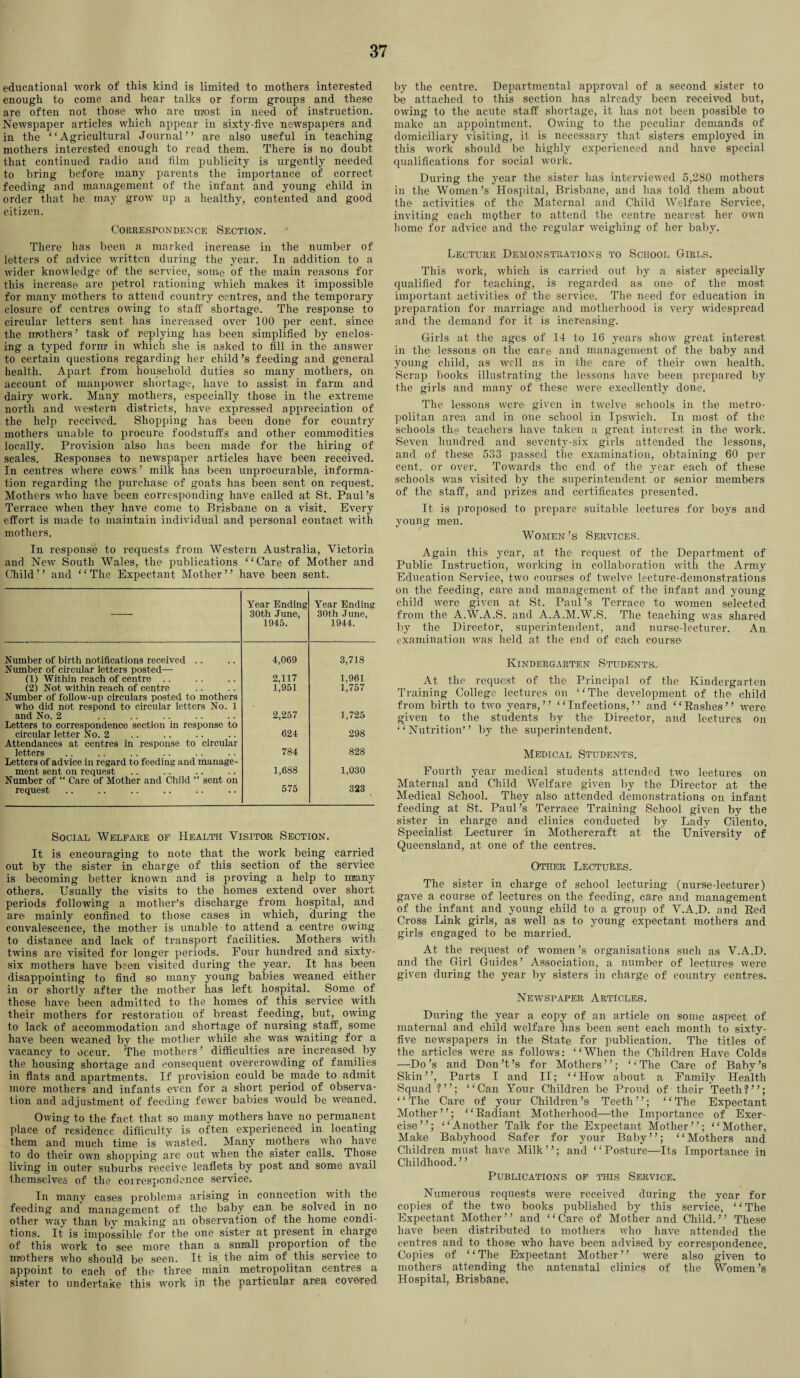 educational work of this kind is limited to mothers interested enough to come and hear talks or form groups and these are often not those who are most in need of instruction. Newspaper articles which appear in sixty-five newspapers and in the “Agricultural Journal” are also useful in teaching mothers interested enough to read them. There is no doubt that continued radio and film publicity is urgently needed to bring before many parents the importance of correct feeding and management of the infant and young child in order that he may grow up a healthy, contented and good citizen. Correspondence Section. There has been a marked increase in the number of letters of advice written during the year. In addition to a wider knowledge of the service, some of the main reasons for this increase are petrol rationing which makes it impossible for many mothers to attend country centres, and the temporary closure of centres owing to staff shortage. The response to circular letters sent has increased over 100 per cent, since the mothers ’ task of replying lias been simplified by enclos¬ ing a typed form in which she is asked to fill in the answer to certain questions regarding her child’s feeding and general health. Apart from household duties so many mothers, on account of manpower shortage, have to assist in farm and dairy work. Many mothers, especially those in the extreme north and western districts, have expressed appreciation of the help received. Shopping has been done for country mothers unable to procure foodstuffs and other commodities locally. Provision also has been made for the hiring of scales. Responses to newspaper articles have been received. In centres where cows’ milk has been unprocurable, informa¬ tion regarding the purchase of goats has been sent on request. Mothers wrho have been corresponding have called at St. Paul’s Terrace when they have come to Brisbane on a visit. Every effort is made to maintain individual and personal contact with mothers. In response to requests from Western Australia, Victoria and New South Wales, the publications “Care of Mother and Child” and “The Expectant Mother” have been sent. Year Ending 30th June, 1945. Year Ending 30th June, 1944. Number of birth notifications received .. 4,069 3,718 Number of circular letters posted— (1) Within reach of centre .. 2,117 1,961 (2) Not within reach of centre 1,951 1,757 Number of follow-up circulars posted to mothers who did not respond to circular letters No. 1 and No. 2 2,257 1,725 Letters to correspondence section in response to circular letter No. 2 624 298 Attendances at centres in response to circular letters 784 828 Letters of advice in regard to feeding and manage¬ ment sent on request 1,688 1,030 Number of “ Care of Mother and Child ” sent on request 575 323 Social Welfare of Health Visitor Section. It is encouraging to note that the work being carried out by the sister in charge of this section of the service is becoming better known and is proving a help to many others. Usually the visits to the homes extend oyer short periods following a mother’s discharge from hospital, and are mainly confined to those cases in which, during the convalescence, the mother is unable to attend a centre owing to distance and lack of transport facilities. Mothers with twins are visited for longer periods. Four hundred and sixty- six mothers have been visited during the year. It has been disappointing to find so many young babies weaned either in or shortly after the mother has left hospital. Some of these have been admitted to the homes of this service with their mothers for restoration of breast feeding, but, owing to lack of accommodation and shortage of nursing staff, some have been weaned by the mother while she was waiting for a vacancy to occur. The mothers’ difficulties are increased by the housing shortage and consequent overcrowding of families in flats and apartments. If provision could be made to admit more mothers and infants even for a short period of observa¬ tion and adjustment of feeding fewer babies would be weaned. Owing to the fact that so many mothers have no permanent place of residence difficulty is often experienced in locating them and much time is wasted. Many mothers who have to do their own shopping are out when the sister calls. Those living in outer suburbs receive leaflets by post and some avail themselves of the correspondence service. In many cases problems arising in connection with the feeding and management of the baby can be solved in no other way than by making an observation of the home condi¬ tions. It is impossible for the one sister at present in charge of this work to see more than a small proportion of the mothers who should be seen. It is the aim of this service to appoint to each of the three main metropolitan centres a sister to undertake this work in the particular area covered by the centre. Departmental approval of a second sister to be attached to this section has already been received but, owing to the acute staff shortage, it has not been possible to make an appointment. Owing to the peculiar demands of domiciliary visiting, it is necessary that sifters employed in this work should be highly experienced and have special qualifications for social work. During the year the sister has interviewed 5,280 mothers in the Women’s Hospital, Brisbane, and has told them about the activities of the Maternal and Child Welfare Service, inviting each mother to attend the centre nearest her own home for advice and the regular weighing of her baby. Lecture Demonstrations to School Girls. This work, which is carried out by a sister specially qualified for teaching, is regarded as one of the most important activities of the service. The need for education in preparation for marriage and motherhood is very widespread and the demand for it is increasing. Girls at the ages of 14 to 16 years show great interest in the lessons on the care and management of the baby and young child, as avcII as in the care of their own health. Scrap books illustrating the lessons have been prepared by the girls and many of these were excellently done. The lessons were given in twelve schools in the metro¬ politan area and in one school in Ipswich. In most of the schools the teachers have taken a great interest in the work. Seven hundred and seventy-six girls attended the lessons, and of these 533 passed the examination, obtaining 60 per cent, or over. Towards the end of the year each of these schools was visited by the superintendent or senior members of the staff, and prizes and certificates presented. It is proposed to prepare suitable lectures for boys and young men. Women’s Services. Again this year, at the' request of the Department of Public Instruction, working in collaboration with the Army Education Service, two courses of twelve lecture-demonstrations on the feeding, care and management of the infant and young child were given at St. Paul’s Terrace to women selected from the A.W.A.S. and A.A.M.W.S. The teaching was shared by the Director, superintendent, and nurse-lecturer. An examination was held at the end of each course Kindergarten Students. At the request of the Principal of the Kindergarten Training College lectures on ‘ ‘ The development of the child from birth to two years,” “Infections,” and “Rashes” were given to the students by the Director, and lectures on “Nutrition” by the superintendent. Medical Students. Fourth year medical students attended two lectures on Maternal and Child Welfare given by the Director at the Medical School. They also attended demonstrations on infant feeding at St. Paul’s Terrace Training School given by the sister in charge and clinics conducted by Lady Cilento, Specialist Lecturer in Mothercraft at the University of Queensland, at one of the centres. Other Lectures. The sister in charge of school lecturing (nurse-lecturer) gave a course of lectures on the feeding, care and management of the infant and young child to a group of Y.A.D. and Red Cross Link girls, as well as to young expectant mothers and girls engaged to be married. At the request of women’s organisations such as V.A.D. and the Girl Guides’ Association, a number of lectures were given during the year by sisters in charge of country centres. Newspaper Articles. During the year a copy of an article on some aspect of maternal and child welfare has been sent each month to sixty- five newspapers in the State for publication. The titles of the articles were as follows: “When the Children Have Colds —Do’s and Don’t’s for Mothers ”; “ The Care of Baby’s Skin”, Parts I and II; “How about a Family Health Squad ?”; “Can Your Children be Proud of their Teeth?”; ‘ ‘ The Care of your Children’s Teeth ”; “ The Expectant Mother”; “Radiant Motherhood—the Importance of Exer¬ cise”; “Another Talk for the Expectant Mother”; “Mother, Make Babyhood Safer for your Baby”; “Mothers and Children must have Milk”; and “Posture—Its Importance in Childhood.” Publications of this Service. Numerous requests were received during the year for copies of the two books published by this service, “The Expectant Mother” and “Care of Mother and Child.” These have been distributed to mothers who have attended the centres and to those who have been advised by correspondence. Copies of ‘ ‘ The Expectant Mother ’ ’ were also given to mothers attending the antenatal clinics of the Women’s Hospital, Brisbane,