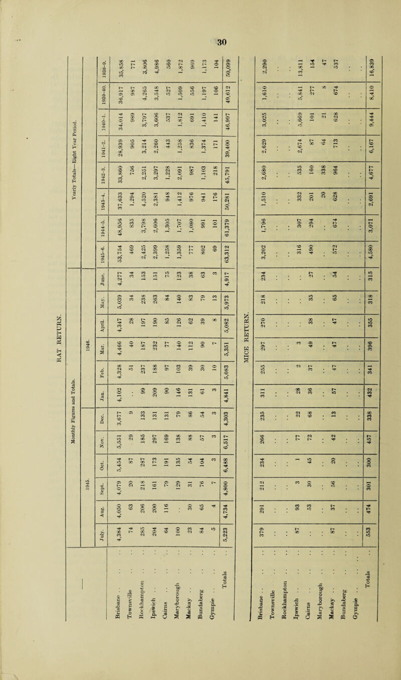 Monthly Figures and Totals. Yearly Totals—Eight Year Period. © © 04 of 00 t*- CO © & P3 p H H P5 H Q © © co © © 04 © © © © 04 co 04 © © 04 © t— © r- oo © co (“H © co oo © GO of © © ao © of © CO © © © © ^ CO © CO © © © 04 —< CO © CO 04 © 04 00 04 © © © t> © co © 04 l- © 04 © 04 © r-H CO © © 04 © CO 04 04 © © 04 © CO © © © i> 04 OO CO t> t> © 04 CO © l> © © 04 04 l> CO I> oo © 04 CO t> © © © © of t- © CO © 00 © © CO oo CO © © CO © © CO CO 04 CO © CO 04 04 00 04 © CO © © 04 l> 04 04 CO 04 © © 04 04 04 © © © 04 CO CO © © CO © r- CO CO oo CO CO © © © CO © CO l> CO © © o a aS +> o H <£> - © a O t d © o >» C6 CD JZ O © eg © p r* *5* a >> .id a? £ o > X Ph M S-. o ’C CO o H O « '3 Q cs5 a * a <v •M a- l o