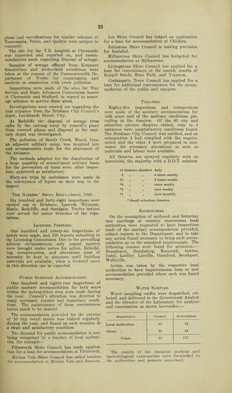 plans and specifications for similar schemes at Toowoomba, Paroo, and Quilpie were subject to comment. The site for the T.B. hospital at Chermside was inspected and reported on, and recom¬ mendations made regarding disposal of sewage. Samples of sewage effluent from Kenmore Sanatorium and Archerfield aerodrome were taken at the request of the Commonwealth De¬ partment of Works for examination and analysis in connection with creek pollution. Inspections were made of the sites for War Service and State Advances Corporation homes at Chermside and Stafford, in regard to sewer¬ age schemes to service these areas. Investigations were carried out regarding the dust nuisance from the Brisbane City Council’s depot, Leichhardt Street, City. At Redcliffe the disposal of sewage from cafes by the carting away by council’s plant from covered places and disposal at the sani¬ tary depot was investigated. The pollution of Sandy Creek, Wacol, from an adjacent military camp, was inquired into and arrangements made for the abatement of the nuisance. The methods adopted for the disinfection of a large quantity of second-hand military boots for the prevention of tinea were, after inspec¬ tion, approved as satisfactory. Sixty-six trips by ambulance were made in the conveyance of lepers on their way to the lazaret. The Barbers’ Shops Regulations, 1940. Six hundred and forty-eight inspections were carried out in Brisbane, Ipswich, Wynnum, Manly, Redcliffe, and Sandgate. Twelve notices were served for minor breaches of the regu¬ lations. Licensed Premises. One hundred and ninety-six inspections of hotels were made, and 158 reports submitted to the Licensing Commission. Due to the prevailing adverse circumstances, only urgent matters were brought under notice for action. Rebuild¬ ing, reconstruction, and alterations must of necessity be kept in abeyance until building- materials are available, when a forward move in this direction can be expected. Public Sanitary Accommodation. One hundred and eighty-two inspections of public sanitary accommodation for both sexes within the metropolitan area were made during the year. Council’s attention was directed to many necessary repairs and insanitary condi¬ tions. The maintenance of these conveniences leaves much to be desired. The accommodation provided for the patrons of 10 city retail stores was visited regularly during the year, and found on each occasion in a clean and satisfactory condition. The demand for public accommodation is now being recognised by a number of local authori¬ ties, for example— Pittsworth Shire Council has made applica¬ tion for a loan for accommodation at Pittsworth. Miriam Vale Shire Council has called tenders for accommodation at Miriam Vale and Bororen. Isis Shire Council has lodged an application for a loan for accommodation at Childers. Johnstone Shire Council is making provision for Innisfail. Millmerran Shire Council has budgeted for accommodation at Millmerran. Livingstone Shire Council has applied for a loan for conveniences' at the seaside resorts of Keppel Sands, Emu Park, and Yeppoon. Coolangatta Town Council has applied for a loan for additional conveniences for the accom¬ modation of the public and campers. Theatres. Eighty-five inspections and reinspections were made of the sanitary accommodation for both sexes and of the sanitary conditions pre¬ vailing in the theatres. Of the 40 city and suburban picture theatres visited, only in 8 instances were unsatisfactory conditions found. The Brisbane City Council was notified, and on reinspection 4 had complied with the require¬ ments and the other 4 were prepared to com¬ mence the necessary alterations as soon as materials and labour were available. All theatres are sprayed regularly with an insecticide, the majority with a D.D.T. solution. 14 theatres disinfect 3 10 *9 *3 *1 99 99 99 99 99 99 99 99 9 9 daily 4 times weekly 3 times weekly twice weekly once weekly once monthly * Small suburban theatres. Racecourses. On the resumption of midweek and Saturday race meetings at country racecourses local authorities were requested to have inspections made of the sanitary accommodation provided, submit reports to the Department, and to take any action found necessary to bring such accom¬ modation up to the standard requirements. The following courses were listed for attention:— Beaudesert, Bunclaberg, Eumundi, Gatton, Imbil, Laidley, Linville, Oxenford, Southport, Walla ville. Action was taken by the respective local authorities to have improvements done or new accommodation provided where such was found necessary. Water Samples. Water sampling outfits were despatched, col¬ lected, and delivered to the Government Analyst and the Director of the Laboratory for analysis and examination as shown hereunder:— Despatched to Chemical. Bacteriological. Local Authorities 57 73 Others . . 34 44 Totals. . 91 117 The results of the chemical analysis and bacteriological examination were forwarded to the authorities and, persons concerned,