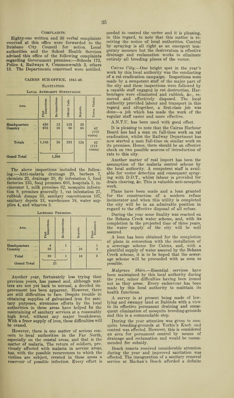 Complaints. Eighty-one written and 36 verbal complaints received at this office were forwarded to the Brisbane City Council for action. Local authorities and the School Health Services advised this office of the following complaints regarding Government premises:—Schools 172, Police 4, Railways 8, Commonwealth 3, others 13. The Departments concerned were notified. CAIRNS SUB-OFFICE, 1945-46. Sanitation. Local Authority Supervision. Area. First Inspections. Re-inspections. Official Calls. Reports. Towns Visited. Headquarters 430 12 153 29 Country . . 675 16 80 95 42 (112 visits) Totals 1,105 28 233 124 42 (112 - J visits) Grand Total 1,366 The above inspections included the follow¬ ing:—Anti-malaria drainage 29, barbers 7, chemists 21, drainage 20, fly infestation 5, food factories 135, food premises 603, hospitals 5, in¬ cinerator 1, milk premises 62, mosquito infesta¬ tion 9, premises generally 1, rat infestation 27, rubbish dumps 35, sanitary conveniences 107, sanitary depots 13, warehouses 18, water sup¬ plies 4, and wharves 3. Licensed Premises. Area. First Inspections. Re-inspections. Reports. Plans Examined. Headquarters 4 1 1 Country . . 16 16 2 Total 20 1 16 3 v-v-> Grand Total 21 Another year, fortunately less trying than previous years, has passed and, although mat¬ ters are not yet back to normal, a decided im¬ provement has been apparent. However, there are still difficulties to face. Despite trouble in obtaining supplies of galvanised iron for sani¬ tary purposes, strenuous efforts by the local authorities in these areas have helped ini the maintaining of sanitary services at a reasonably high level, without any major breakdowns. With a freer supply of iron, these difficulties will be erased. However, there is one matter of serious con¬ cern to local authorities in the Far North, especially on the coastal areas, and that is the matter of malaria. The return of soldiers, pre¬ viously affected with malaria in service areas, has, with the possible recurrences to which the victims are subject, created in these areas a reservoir of possible infection. Every effort is needed to control the vector and it is pleasing, in this regard, to note that this matter is re¬ ceiving the notice of local authorities. Control by spraying is all right as an emergent tem¬ porary measure but the desireratum is effective drainage and reclamation works to eliminate entirely all breeding places of the vector. Cairns City.—One bright spot in the year’s work by this local authority was the conducting of a rat eradication campaign. Inspections were made by a competent staff of the major part of the city and these inspections were followed by a capable staff engaged in rat destruction. Har¬ bourages were eliminated and rubbish, &c., re¬ moved and effectively disposed. The local authority provided labour and transport in this regard and altogether, a first-class job was done—a job which has made the work of the regular staff easier and more effective. A.N.T.U. has been used with good effect. It is pleasing to note that the Cairns Harbour Board has had a man on full-time, work on rat eradication, whilst the Railway Department has now started a man full-time on similar work on its premises. Hence, there should be an effective check on two possible sources of introduction of rats to this city. Another matter of real import has been the assumption of the malaria control scheme by the local authority. A competent staff is avail¬ able for vector detection and consequent spray¬ ing with D.D.T., whilst labour is provided for drain clearing, &c. This is valuable anti-mosquito work. Plans have been made and a loan granted for the construction of a modern refuse incinerator and when this utility is completed the city will be in an admirable position in regard to the effective disposal of all refuse. During the year some finality was reached on the Behana Creek water scheme, and, with its completion in the projected time of three years, the water supply of the city will be well assured. A loan has been obtained for the completion of plans in connection with the installation of a sewerage scheme for Cairns, and, with a plentiful supply of water assured by the Behana Creek scheme, it is to be hoped that the sewer¬ age scheme will be proceeded with as soon as possible. Mulgrave Shire.—Essential services have been maintained by this local authority during the year, minor difficulties having been ironed out as they arose. Every endeavour has been made by this local authority to maintain its health functions. A survey is at present being made of low- lying and swampy land at Babinda with a view to its effective permanent draining and conse¬ quent elimination of mosquito breeding-grounds and this is a commendable step. During the year attention was given to mos¬ quito breeding-grounds at Yorkie’s Knob and control was effected. However, this is considered an area for permanent control by means of drainage and reclamation and would be recom¬ mended for subsidy. Beach resorts received considerable attention during the year and improved sanitation was effected. The inauguration of a sanitary removal service at Machan’s Beach afforded a definite