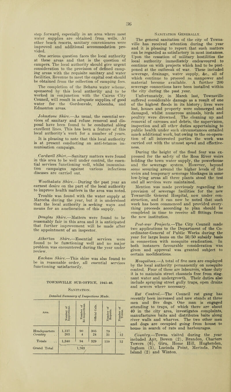 step forward, especially in an area where most water supplies are obtained from wells. At other beach resorts, sanitary conveniences were improved and additional accommodation pro¬ vided. One serious question faces the local authority at these areas and that is the question of campers. The local authority should give urgent consideration to the provision of defined camp¬ ing areas with the requisite sanitary and water facilities. Revenue to meet the capital cost should be obtained from the collection of camping fees. The completion of the Behana water scheme, sponsored by this local authority and to be worked in conjunction with the Cairns City Council, will result in adequate supplies of good water for the Gordonvale, Aloomba, and Edmonton areas. Johnstone Shire.—As usual, the essential ser¬ vices of sanitary and refuse removal and dis¬ posal have been found to be conducted along excellent lines. This has been a feature of this local authority’s work for a number of years. It is pleasing to note that this local authority is at present conducting an anti-tetanus im¬ munisation campaign. Cardwell Shire.—Sanitary matters were found in this area to be well under control, the essen¬ tial services functioning well, whilst immunisa¬ tion campaigns against various infectious diseases are carried out, Woothakata Shire.—During the past year an earnest desire on the part of the local authority to improve health matters in the area was noted. Trouble was found with the water supply at Mareeba during the year, but it is understood that the local authority is seeking ways and means for an amelioration of this supply. Douglas Shire.—Matters were found to be reasonably fair in this area and it is anticipated that further improvement will be made after the appointment of an inspector. Atherton Shire.—Essential services were found to be functioning well and no major problem was encountered during the year under review. Eacham Shire.—This shire was also found to be in reasonable order, all essential services functioning satisfactorily. TOWNSVILLE SUB-OFFICE, 1945-46. Sanitation. Detailed Summary of Inspections Made. Area. Number of Inspections. Number of Re-inspections. Official Calls. Number of Reports. Number of Towns. Headquarters 1,137 90 305 79 Country 203 4 24 31 12 Totals 1,340 94 329 110 12 V J Grand Total 1,763 Sanitation Generally. The general sanitation of the city of Towns¬ ville has received attention during the year and it is pleasing to report that such matters can be regarded as satisfactory in most instances. Upon the cessation of military hostilities the local authority immediately endeavoured to continue on with projects which had to be post¬ poned at the outbreak of war. These included sewerage, drainage, water supply, &c., all of which continue to proceed as manpower and material become available. A further 200 sewerage connections have been installed within the city during the past year. Unfortunately, in March last, Townsville suffered considerable damage as a result of one of the highest floods in its history; lives' were lost, houses and property were submerged and damaged, whilst numerous animals, birds and poultry were drowned. The cleaning up and removal of carcases and debris, the supervision, inspection and all other duties appertaining to public health under such circumstances entailed much additional work, but owing to the co-opera¬ tion of all interested parties the work was carried out with the utmost speed and effective¬ ness. During the height of the flood fear was ex¬ pressed for the safety of the Ross River weirs holding the town water supply,, the powerhouse and the sewerage system. However, beyond some scouring around the higher levels of the weirs and temporary sewerage blockages in some low-lying areas all three plants stood the test and all services were maintained. Mention was made previously regarding the provision of sewerage facilities for the new Townsville General Hospital, now under con¬ struction, and it can now be noted that such work has been commenced and provided every¬ thing proceeds according to plan should be completed in time to receive all fittings from the new institution. Dost-war Projects.—The City Council made two applications to the Department of the Co¬ ordinator-General of Public Works during the year for large! loans on the 50/50 subsidy basis in connection with mosquito eradication. In both instances favourable consideration was given and approval was granted subject to certain modifications. Mosquitoes.—A total of five men are employed by the local authority permanently on mosquito control. Pour of these are labourers, whose dutjr it is to maintain street channels free from stag¬ nant water and undergrowth. Their duties also include spraying street gully traps, open drains and sewers where necessary. Rat Control.—The Council rat gang has recently been increased and now stands at three men and five dogs. One man is engaged attending to traps, of which there are about 40 in the city area, investigates complaints, manufactures baits and distributes baits along river walls and wharves. The two other men and dogs are occupied going from housd to house in search of rats and harbourages. Country.—Towns visited during the year included Ayr, Bowen (2), Brandon, Charters Towers (6), Giru, Home Hill, Hughenden, Ingham (5), Lucinda Point, Merinda. Palm Island (2) and Winton.