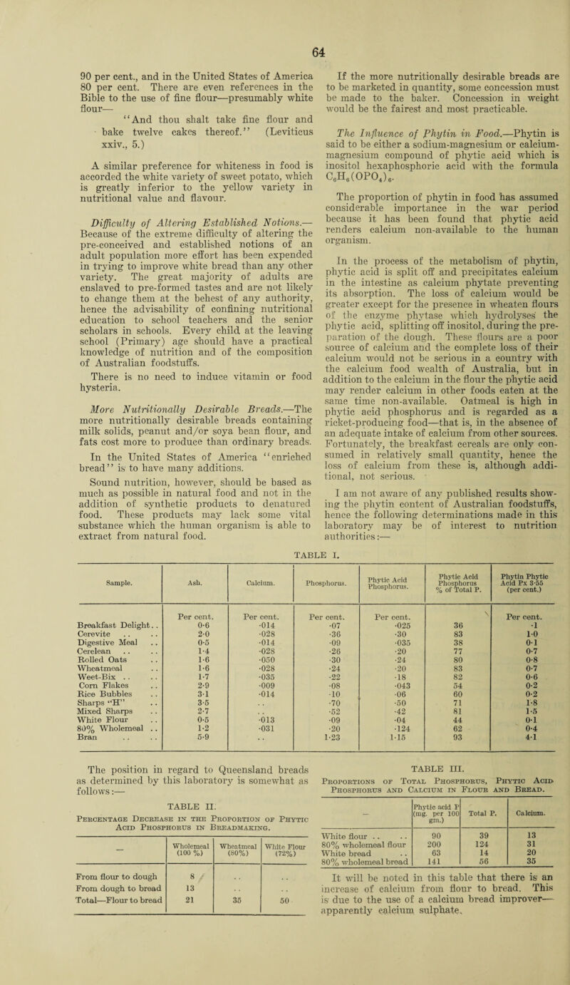 90 per cent., and in the United States of America 80 per cent. There are even references in the Bible to the use of fine flour—presumably white flour— “And thou shalt take fine flour and bake twelve cakes thereof.” (Leviticus xxiv., 5.) A similar preference for whiteness in food is accorded the white variety of sweet potato, which is greatly inferior to the yellow variety in nutritional value and flavour. Difficulty of Altering Established Notions.— Because of the extreme difficulty of altering the pre-conceived and established notions of an adult population more effort has been expended in trying to improve white bread than any other variety. The great majority of adults are enslaved to pre-formed tastes and are not likely to change them at the behest of any authority, hence the advisability of confining nutritional education to school teachers and the senior scholars in schools. Every child at the leaving school (Primary) age should have a practical knowledge of nutrition and of the composition of Australian foodstuffs. There is no need to induce vitamin or food hysteria. More Nutritionally Desirable Breads.—The more nutritionally desirable breads containing milk solids, peanut and/or soya bean flour, and fats cost more to produce than ordinary breads. In the United States of America “enriched bread” is to have many additions. Sound nutrition, however, should be based as much as possible in natural food and not in the addition of synthetic products to denatured food. These products may lack some vital substance which the human organism is able to extract from natural food. If the more nutritionally desirable breads are to be marketed in quantity, some concession must be made to the baker. Concession in weight would be the fairest and most practicable. The Influence of Phytin in Food.—Phytin is said to be either a sodium-magnesium or calcium- magnesium compound of phytic acid which is inositol hexaphosphoric acid with the formula C6I-I6(0P04)6. The proportion of phytin in food has assumed considerable importance in the war period because it has been found that phytic acid renders calcium non-available to the human organism. In the process of the metabolism of phytin, phytic acid is split off and precipitates calcium in the intestine as calcium phytate preventing its absorption. The loss of calcium would be greater except for the presence in wheaten flours of the enzyme phytase which hydrolyses the phytic acid, splitting off inositol, during the pre¬ paration of the dough. These flours are a poor source of calcium and the complete loss of their calcium would not be serious in a country with the calcium food wealth of Australia, but in addition to the calcium in the flour the phytic acid may render calcium in other foods eaten at the same time non-available. Oatmeal is high in phytic acid phosphorus and is regarded as a ricket-producing food—that is, in the absence of an adequate intake of calcium from other sources. Fortunately, the breakfast cereals are only con¬ sumed in relatively small quantity, hence the loss of calcium from these is, although addi¬ tional, not serious. I am not aware of any published results show¬ ing the phytin content of Australian foodstuffs, hence the following determinations made in this laboratory may be of interest to nutrition authorities:— TABLE I. Sample. Ash. Calcium. Phosphorus. Phytic Acid Phosphorus. Phytic Acid Phosphorus % of Total P. Phytin Phytic Acid Px 3-55 (per cent.) Per cent. Per cent. Per cent. Per cent. \ Per cent. Breakfast Delight.. 0-6 •014 •07 •025 36 •1 Cerevite 2-0 •028 •36 •30 83 1-0 Digestive Meal 0-5 •014 •09 •035 38 01 Cerelean 1-4 •028 •26 •20 77 0-7 Rolled Oats 1-6 •050 •30 •24 80 0-8 Wheatmeal 1-6 •028 •24 •20 83 0-7 Weet-Bix . . 1-7 •035 •22 •18 82 0-6 Corn Flakes 2-9 •009 •08 •043 54 0-2 Rice Bubbles 3-1 •014 •10 •06 60 0-2 Sharps “H” 3-5 •70 •50 71 1-8 Mixed Sharps 2-7 . . •52 •42 81 1-5 White Flour 0-5 •013 •09 •04 44 0-1 80% Wholemeal .. 1-2 •031 •20 •124 62 0-4 Bran 5-9 * ‘ 1-23 115 93 41 The position in regard to Queensland breads as determined by this laboratory is somewhat as follows:— TABLE II. Percentage Decrease in the Proportion of Phytic Acid Phosphorus in Breadmaking. — Wholemeal (100 %) Wheatmeal (80%) White Flour (72%) From flour to dough 8 From dough to bread 13 . . Total—Flour to bread 21 35 50 TABLE III. Proportions of Total Phosphorus, Phytic Acid Phosphorus and Calcium in Flour and Bread. — Phytic acid P (mg. per 100 gm.) Total P. Calcium. White flour .. 90 39 13 80% wholemeal flour 200 124 31 White bread 63 14 20 80% wholemeal bread 141 56 35 It will be noted in this table that there is an increase of calcium from flour to bread. This is due to the use of a calcium bread improver— apparently calcium sulphate.