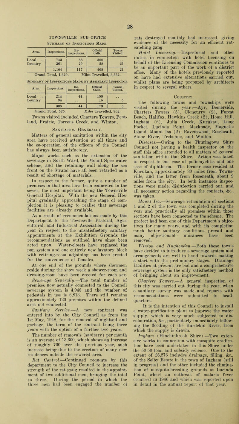 TOWNSVILLE SUB-OFFICE Summary of Inspections Made. Area. Inspections. Re¬ inspections. Official Calls. Towns Visited. Local 743 88 380 Country 361 29 28 21 1,104 117 408 21 Grand Total, 1,629. Miles Travelled, 5,562. Summary of Inspections Made by Assistant Inspector Area. Inspections. Re¬ inspections. Official Calls. Towns j Visited. Local Country 214 94 44 158 15 5 308 44 173 5 Grand Total, 525. Miles Travelled, 902. Towns visited included Charters Towers, Pent- land, Prairie, Torrens Creek, and Winton. Sanitation Generally. Matters of general sanitation within the city area have received attention at all times and the co-operation of the officers of the Council has always been satisfactory. Major works such as the extension of the sewerage in North Ward, the Mount Spec water scheme, and the retaining wall along the sea front on the Strand have all been retarded as a result of shortage of materials. In respect to the former, quite a number of premises in that area have been connected to the sewer, the most important being the Townsville General Hospital. With the new General Hos¬ pital gradually approaching the stage of com¬ pletion it is pleasing to realise that sewerage facilities are already available. As a result of recommendations made by this Department to the Townsville Pastoral, Agri¬ cultural, and Industrial Association during the year in respect to the unsatisfactory sanitary appointments at the. Exhibition Grounds the recommendations as outlined have since been acted upon. Water-closets have replaced the pan system and one entirely new lavatory block with retiring-room adjoining has been erected for the convenience of females. At one end of the grounds where showmen reside during the show week a shower-room and dressing-room have been erected for each sex. Sewerage Generally.—The total number of premises now actually connected to the Council sewerage system is 4,948 and the number of pedestals in use is 6,813. There still remains approximately 120 premises within the defined area not connected. Sanitary Service.—A new contract was entered into by the City Council as from the 1st May, 1948, for the removal of nightsoil and garbage, the term of the contract being three years with the option of a further two years. The number of removals (sanitary) per month is an average of 13,600, which shows an increase of roughly 700 over the previous year, such increase being due to the erection of many new residences outside the sewered area. Rat Control.—Continued requests by this department to the City Council to increase the strength of the rat gang resulted in the appoint¬ ment of two additional men, bringing the total to three. During the period in which the three men had been engaged the number of rats destroyed monthly had increased, giving evidence of the necessity for an efficient rat- catching gang. Hotel Licensing.—Inspectorial and other duties in connection with hotel licensing on behalf of the Licensing Commission continues to be an important part of the work of a district office. Many of the hotels previously reported on have had extensive alterations carried out, whilst plans are being prepared by architects in respect to several others. Country. The following towns and townships were visited during the year:—Ayr, Bemerside, Charters Towers (5), Cloncurry (2), Forest Beach, Halifax, Hawkins Creek (2), Home Hill, Ingham (6), Julia Creek, Kurukan, Long Pocket, Lucinda Point, Macknade, Magnetic Island, Mount Isa (2), Ravenswood, Roseneath, Stone River, Trebonne, and Winton. Diseases.—Owing to the Thuringowa Shire Council not having a health inspector on the staff this office attended to all matters of general sanitation within that Shire. Action was taken in respect to one case of poliomyelitis and one case of diphtheria. The former case resided at Kurukan, approximately 30 miles from Towns¬ ville, and the latter from Roseneath, about 9 miles from the city. In both instances inspec¬ tions were made, disinfection carried out, and all necessary action regarding the contacts, &c., was taken. Mount Isa.—Sewerage reticulation of sections 1 and 2 of the town was completed during the year and practically all premises within those sections have been connected to the scheme. The project had been one of this Department ’s objec¬ tives for many years, and with its completion much better sanitary conditions prevail and many objectionable nuisances have been removed. Winton and Hughenden.—Both these towns have decided to introduce a sewerage system and arrangements are well in hand towards making a start with the preliminary stages. Drainage facilities at present are bad and a comprehensive sewerage system is the only satisfactory method of bringing about an improvement. Charters Towers.—A general inspection of this city was carried out during the year, when a sanitary survey was made and reports with recommendations were submitted to head¬ quarters. It is the intention of this Council to install a water-purification plant to improve the water supply, which is very much subjected to dis¬ colouration, &c., particularly immediately follow¬ ing the flooding of the Burdekin River, from which the supply is drawn. Ingham (Hinchinbrook Shire).—Two exten¬ sive works in connection with mosquito eradica¬ tion have been undertaken in this Shire under the 50-50 loan and subsidy scheme. One to the extent of £6,276 includes drainage, filling, &c., of the Selby Estate in the town of Ingham (still in progress) and the other included the elimina¬ tion of mosquito-breeding grounds at Lucinda Point, where an outbreak of malaria fever occurred in 1946 and which was reported upon in detail in the annual report of that year.