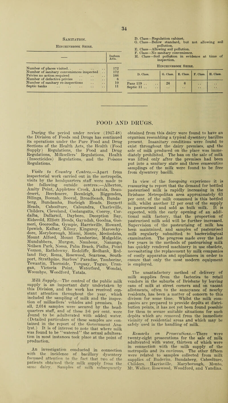 Sanitation. Hinchinbrook Shire. — Ingham Area. Number of places visited. . 172 Number of sanitary conveniences inspected 172 Privies no action required 166 Number of defective privies 6 Number of sanitary re-inspections 10 Septic tanks 11 D. Class—Regulation cabinet. G. Class—Below standard, but not allowing soil pollution. E. Class—Allowing soil pollution. F. Class—No sanitary convenience. H. Class—Soil pollution in evidence at time of inspection. Hinchinbrook Shire. D. Class. G. Class. E. Class. F. Class. H. Class. Pans 119 . . 26 6 Septic 11 . . * * • * * • FOOD AND DRUGS. During the period under review (1947-48) the Division of Foods and Drugs has continued its operations under the Pure Food and Drug Sections of the Health Acts, the Health (Food Supply) Regulations, the Food and Drug Regulations, Milksellers ’ Regulations, Health (Insecticides) Regulations, and the Poisons Regulations. Visits to Country Centres.—Apart from inspectorial work carried out in the metropolis, visits by the headquarters staff were made to the following outside centresAlberton, Amity Point, Appletree Creek, Aratula, Beau- desert, Beechmere, Beenleigh, Biggenden, Bilinga, Boonah, Booval, Broadbeach, Bunda- berg, Bundamba, Burleigh Heads, Burpett Heads, Caboolture, Caloundra, Charleville, Childers, Cleveland, Coolangatta, Cooroy, Cor- dalba, Dallarnil, Dayboro, Deception Bay, Eidsvold, Elliott Heads, Gayndah, Goodna, Goo- meri, Gooroolba, Gympie, Harrisville, Howard, Ipswich, Kalbar, Kilcoy, Kingaroy, Maroochy- dore, Maryborough, Miami, Monto, Mooloolaba, Mount Alford, Mount Tamborine, Mulgeldie, Mundubbera, Murgon, Nambour, Nanango, Neilsen Park, Noosa, Palm Beach, Pialba, Point Vernon, Rathdowny, Redcliffe, Redbank, Reel- land Bay, Roma, Rosewood, Scarness, South- port, Strathpine, Surfers’ Paradise, Tamborine, Tewantin, Thornside, Torquay, Tugun, Uran- gan, Victoria Point, Waterford, Wondai, Woombye, Woodford, Yatala. Milk Supply.—-The control of the public milk supply is an important duty undertaken by this Division, and the work has received cop- stant attention throughout the year, which included the sampling of milk and the inspec¬ tion of milksellers’ vehicles and premises. In all, 2,014 samples were secured by the head¬ quarters staff, and of these 3-6 per cent, were .found to be adulterated with added water. (Detailed particulars of these samples are con¬ tained in the report of the Government Ana¬ lyst.) It is of interest to note that where milk was found to be “watered” the actual adultera¬ tion in most instances took place at the point of production. An investigation conducted in connection with the incidence of bacillary dysentery focussed attention to the fact that two of tlie patients obtained their milk supply from the same dairy. Samples of milk subsequently obtained from this dairy were found to have an organism resembling a typical dysentery bacillus present. Insanitary conditions were found to exist throughout the dairy premises, apd the sale of milk produced on the place was imme¬ diately prohibited. The ban on the sale of milk was lifted only after the premises had been put into a sanitary state and three consecutive samplings of the milk were found to be free from dysentery bacilli. In view of the foregoing experience it is reassuring to report that the demand for bottled pasteurised milk is rapidly increasing in the Brisbane Metropolitan area approximately 63 per cent, of the milk consumed is this bottled milk, whilst another 12 per cent of the supply is pasteurised and sold as bulk milk. It is expected, with the early opening of an addi¬ tional milk factory, that the proportion of pasteurised milk sold will be further increased. Supervision of the pasteurising of milk has been maintained, and samples of pasteurised milk regularly submitted to bacteriological examination. The progress made over the last few years in the methods of pasteurising milk has quickly rendered machinery in use obsolete, necessitating the replacement by milk companies of costly apparatus and appliances in order to ensure that only the most modern equipment is employed. The unsatisfactory method of delivery of milk supplies from the factories to retail vendors in the suburbs of Brisbane by leaving cans of milk at street comers and on vacant allotments, often to the annoyance of nearby residents, has been a matter of concern to this divison for some time. Whilst the milk com¬ panies are prepared to provide depots at distri¬ bution points, it has pot yet been found possible for them to secure suitable situations for such depots which are removed from the immediate vicinity of residential areas and which may be safely used in the handling of milk. Remarks on Prosecutions.—There were twenty-eight prosecutions for the sale of milk adulterated with water, thirteen of which were in connection with the milk supply of the metropolis and its environs. The other fifteen were related to samples collected from milk supplies of Buderim, Bundaberg, Caboolture, Childers, Harrisville, Maryborough, Monto, Mt. Walker, Rosewood, Woodford, and Yandina.