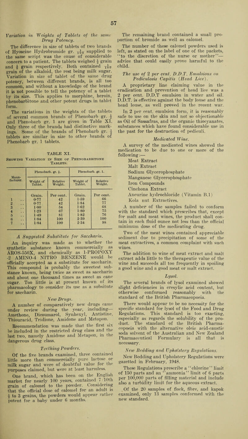 Variation in Weights of Tablets of the same Drug Potency. The difference in size of tablets of two brands of Hyoscine Hydrobromide gr. supplied to the same script was the cause of considerable concern to a patient. The tablets weighed ^ grain and i grain respectively. Both contained grain of the alkaloid, the rest being milk sugar. Variation in size of tablet of the same drug potency, between different brands, is all too common, and without a knowledge of the brand it is not possible to tell the potency of a tablet by its size. This applies to morphine, heroin, phenobarbitone and other potent drugs in tablet form. The variations in the weights of the tablets of several common brands of Phenobarb gr. 4 and Phenobarb gr. 1 are given in Table XI. Only three of the brands had distinctive mark¬ ings. Some of the brands of Phenobarb gr. ^ tablets are similar in size to other brands of Phenobarb gr. 1 tablets. TABLE XI. Showing Variation in Size of Phenobarbitone Tablets. Manu¬ facturer. Phenobarb. gr. J . Phenobarb. gr. 1. Weight of Tablet. Relative Weight. Weight of Tablet. Relative Weight. Grain. Per cent. Grain. Per cent. 1 0-77 42 1-59 66 2 0-77 42 1-84 77 3 1-00 54 1-62 68 4 1-23 67 1-80 75 5 L49 81 1-82 76 6 1-84 100 2-39 100 7 1-84 100 2-34 98 A Suggested Substitute for Saccharin. An inquiry was made as to whether the synthetic substance known commercially as AROS-550X, and chemically as 1-PROPOXY -2 AMINO-4 NITRO BENZENE would be officially accepted as a substitute for saccharin. This compound is probably the sweetest sub¬ stance known, being twice as sweet as saccharin and about one thousand times as sweet as cane sugar. Too little is at present known of its pharmacology to consider its use as a subsitute for saccharin. New Drugs. A number of comparatively new drugs came under review during the year, including— Amethone, Dicoumarol, Synhexyl, Antistine, Thiouracid, Tridione, Amidone and Metopon. Recommendation was made that the first six be included in the restricted drug class and the last two, namely Amidone and Metapon, in the dangerous drug class. Teething Powders. Of the five brands examined, three contained little more than commercially pure lactose or milk sugar and were of doubtful value for the purposes claimed, but were at least harmless. One brand, which has been on the English market for nearly 100 years, contained / 10th grain of calomel to the powder. Considering that the official dose of calomel for an adult is 4 to 3 grains, the powders would appear rather potent for a baby under 6 months. The remaining brand contained a small pro¬ portion of bromide as well as calomel. The number of these calomel powders used is left, as stated on the label of one of the packets, “to the discretion of the nurse or mother”— advice that could easily prove harmful to the child. The use of 2 per cent. D.D.T. Emulsions on Pediculosis Capitis (Head Lice). A proprietary line claiming value in the eradication and prevention of head lice was a 2 per cent. D.D.T emulsion in water and oil. D.D.T. is effective against the body louse and the head louse, as well proved in the recent war. In 2 per cent, emulsion form, it is reasonably safe to use on the skin and not so objectionable as Oil of Sassafras, and the organic thiocyanates, substances which have found considerable use in the past for the destruction of pediculi. Medicated Wine. A survey of the medicated wines showed the medication to be due to one or more of the following:— Meat Extract Malt Extract Sodium Glycerophosphate Manganese Glycerophosphate Iron Compounds Cinchona Extract Aneurine hydrochloride (Vitamin B.l) Kola nut Extractives. A number of the samples failed to conform with the standard which prescribes that, except for malt and meat wines, the product shall con¬ tain in each fluid ounce not less than the official minimum dose of the medicating drug. Two of the meat wines contained appreciable sediment due to precipitation of some of the meat extractives, a common complaint with such wines. The addition to wine of meat extract and malt extract adds little to the therapeutic value of the wine and succeeds all too frequently in spoiling a good wine and a good meat or malt extract. Lysol. The several brands of lysol examined showed slight deficiencies in cresylic acid content, but otherwise conformed reasonably with the standard of the British Pharmacopoeia. There would appear to be no necessity for the specific standard for lysol of the Food and Drug Regulations. This standard is too exacting, especially as regards the solubility of the pro¬ duct. The standard of the British Pharma¬ copoeia with the alternative oleic acid-caustic soda solvent of the Australian and New Zealand Pharmaceutical Formulary is all that is necessary. New Bedding and Upholstery Regulations. New Bedding and Upholstery Regulations were gazetted in February, 1948. These Regulations prescribe a “chlorine” limit of 150 parts and an “ammonia” limit of 6 parts per 100,000 parts of filling material and include also a turbidity limit for the aqueous extract. Of the 20 samples of flock, fibre, and kapok examined, only 13 samples conformed with the new standard.