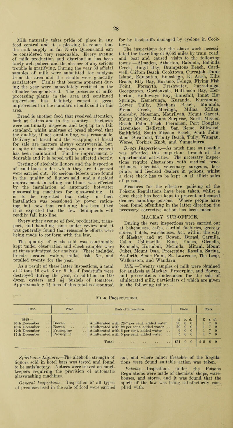 Milk naturally takes pride of place in any food control and it is pleasing to report that the milk supply in far North Queensland can be considered very reasonable. Every avenue of milk production and distribution has been fairly well policed and the absence of any serious trouble is gratifying. During the year 33 official samples of milk were submitted for analysis from the area and the results were generally satisfactory. Faults that became apparent dur¬ ing the year were immediately rectified on the offender being advised. The presence of milk¬ processing plants in the area and continued supervision has definitely caused a great improvement in the standard of milk sold in this area. Bread is another food that received attention, both at Cairns and in the country. Factories were continually inspected and kept up to a fair standard, whilst analyses of bread showed that the quality, if not outstanding, was reasonable. Delivery of bread and the wrapping of bread for sale are matters always controversial but, in spite of material shortages, an improvement has been maintained. Further improvement is desirable and it is hoped will be effected shortly. Testing of alcoholic liquors and the inspection of conditions under which they are dispensed were carried out. No serious defects were found in the quality of liquors sold arid a decided improvement in selling conditions was effected by the installation of automatic hot-water glasswashing machines for glasswashing. It is to be regretted that delay in their installation was occasioned by power ration¬ ing, but now that rationing has been lifted it is expected that the few delinquents will readily fall into line. Every other avenue of food production, trans¬ port, and handling came under review and it was generally found that reasonable efforts were being made to conform with the law. The quality of goods sold was continually kept under observation and check samples were at times submitted for analysis. These included breads, aerated waters, milks, fish, &c., and totalled twenty for the year. As a result of these latter inspections, a total of 2 tons 16 cwt. 3 qr. 9 lb. of foodstuffs were destroyed during the year, in addition to 100 dozen oysters and bushels of tomatoes. Approximately 14 tons of this total is accounted for by foodstuffs damaged by cyclone in Cook- town. The inspections for the above work necessi¬ tated the travelling of 8,663 miles by train, road, and boat and caused visits to the following towns:—Almaden, Atherton, Babinda, Babinda Creek, Bingil Bay, Brampstons Beach, Card- well, Clifton Beach, Cooktown, Currajah, Dunk Island, Edmonton, Einasleigh, El Arish, Ellis Beach, Etty Bay, Euramo, Feluga, Flying Fish Point, Forsay'th, Freshwater, Garradunga, Georgetown, Gordonvale, Halfmoon Bay, Her- berton, Holloways Bay, Innisfail, Innot Hot Springs, Kamerunga, Kuranda, Kurramine, Lower Tully, Machans Beach, Malanda, Mena Creek, Meringa, Millaa Millaa, Moresby, Mossman, Mourilyan, Mount Garnet, Mount Molloy, Mount Surprise, North Mission Beach, Palm Beach, Peeramon, Port Douglas, Ravenshoe, Redlynch, San Remo, Silkwood, Smithfield, South Mission Beach, South John¬ stone, Stratford, Trinity Beach, Tully, Wangan, Woree, Yorkies Knob, and Yungaburra. Drugs Inspection.—As much time as possible was afforded this important branch of the departmental activities. The necessary inspec¬ tions require discussions with medical prac¬ titioners, chemists, veterinary surgeons, hos¬ pitals, and licensed dealers in poisons, whilst a close check has to be kept on all illicit sales of poisons. Measures for the effective policing of the Poisons Regulations have been taken, whilst a close check has been kept to prevent unlicensed dealers handling poisons. Where people have been found offending in the latter direction the necessary corrective action has been taken. MACKAY SUB-OFFICE. During the year inspections were carried out at bakehouses, cafes, cordial factories, grocery stores, hotels, warehouses, &c., within the city of Mackay, and at Bowen, Bucasi, Carmila, Calen, Collinsville, Eton, Eimeo, Glenella, Koumala, Kuttabul, Merinda, Mirani, Mount Jukes, Mount Ossa, Proserpine, Rosella, Sarina, Seaforth, Slade Point, St. Lawrence, The Leap, Walkerston, and Wandaru. Milk.—Twenty samples of milk were obtained for analysis at Mackay, Proserpine, and Bowen, and prosecutions undertaken for the sale of adulterated milk, particulars of which are given in the following table:— Milk Prosecutions. Date. Place. Basis of Prosecution. Pines. Costs. 1948— £ 8. d. £ 8. d. 16th December Bowen Adulterated with 23-7 per cent, added water 20 0 0 1 7 0 16th December Bowen Adulterated with 22 per cent, added water . . 20 0 0 1 7 0 17 th December Proserpine Adulterated with 6 per cent, added water 6 0 0 1 7 0 17th December Proserpine Adulterated with 5 per cent, added water 5 0 0 1 7 0 Total £51 0 0 £ 5 8 0 Spirituous Liquors.—The alcoholic strength of liquors sold in hotel bars was tested and found to be satisfactory. Notices were served on hotel- keepers requiring the provision of automatic glasswashing machines. General Inspections.—Inspection of all types of premises used in the sale of food were carried out, and where minor breaches of the Regula¬ tions were found suitable action was taken. Poisons.—Inspections under the Poisons Regulations were made of chemists’ shops, ware¬ houses, and stores, and it was found that the spirit of the law was being satisfactorily com¬ plied with.