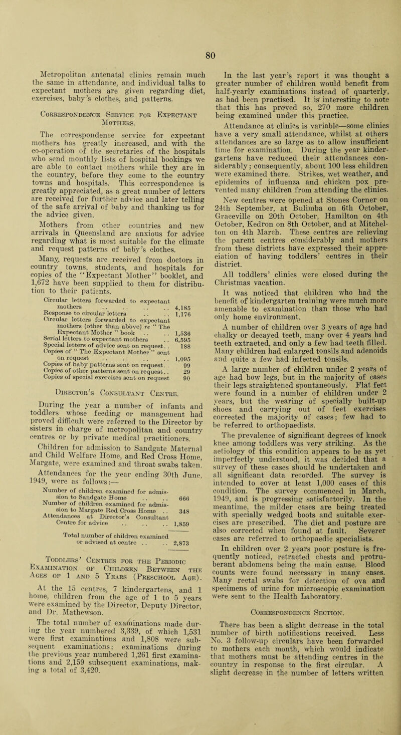 Metropolitan antenatal clinics remain much the same in attendance, and individual talks to expectant mothers are given regarding diet, exercises, baby’s clothes, and patterns. CORRESPONDENCE SERVICE FOR EXPECTANT Mothers. The correspondence service for expectant mothers has greatly increased, and with the co-operation of the secretaries of the hospitals who send monthly lists of hospital bookings we are able to contact mothers while they are in the country, before they come to the country towns and hospitals. This correspondence is greatly appreciated, as a great number of letters are received for further advice and later telling of the safe arrival of baby and thanking us for the advice given. Mothers from other countries and new arrivals in Queensland are anxious for advice regarding what is most suitable for the climate and request patterns of baby’s clothes. Many: requests are received from doctors in country towns, students, and hospitals for copies of the “Expectant Mother” booklet, and 1,672 have been supplied to them for distribu¬ tion to their patients. Circular letters forwarded to expectant mothers . . . . . . .. 4,185 Response to circular letters .. .. 1,176 Circular letters forwarded to expectant mothers (other than above) re “ The Expectant Mother ” book . . .. 1,536 Serial letters to expectant mothers . . 6,595 Special letters of advice sent on request. . 188 Copies of “ The Expectant Mother ” sent .on request .1,095 Copies of baby patterns sent on request. . 99 Copies of other patterns sent on request. . 29 Copies of special exercises sent on request 90 Director’s Consultant Centre. During the year a number of infants and toddlers whose feeding or management had proved difficult were referred to the Director by sisters in charge of metropolitan and country centres or by private medical practitioners. Children for admission to Sandgate Maternal and Child Welfare Home, and Red Cross Home, Margate, were examined and throat swabs taken. Attendances for the year ending 30th June, 1949, were as follows :— Number of children examined for admis¬ sion to Sandgate Home . . ,. 666 Number of children examined for admis¬ sion to Margate Red Cross Home . . 348 Attendances at Director’s Consultant Centre for advice . . . . .. 1,859 Total number of children examined or advised at centre . . . . 2,873 Toddlers’ Centres for the Periodic Examination of Children Between the Ages of 1 and 5 Years (Preschool Age). At the 15 centres, 7 kindergartens, and 1 borne, children from the age of 1 to 5 years were examined by the Director, Deputy Director, and Dr. Mathewson. In the last year’s report it was thought a greater number of children would benefit from half-yearly examinations instead of quarterly, as had been practised. It is interesting to note that this has proved so, 270 more children being examined under this practice. Attendance at clinics is variable—some clinics have a very small attendance, whilst at others attendances are so large as to allow insufficient time for examination. During the year kinder¬ gartens have reduced their attendances con¬ siderably ; consequently, about 100 less children were examined there. Strikes, wet weather, and epidemics of influenza and chicken pox pre¬ vented many children from attending the clinics. New centres were opened at Stones Corner on 24th September, at Bulimba on 6th October, Graceville on 20th October, Hamilton on 4th October, Keclron on 8th October, and at Mitchel- ton on 4th March. These centres are relieving the parent centres considerably and mothers from these districts have expressed their appre¬ ciation of having toddlers’ centres in their district. All toddlers’ clinics were closed during the Christmas vacation. It was noticed that children who had the benefit of kindergarten training were much more amenable to examination than those who had only home environment. A number of children over 3 years of age had chalky or decayed teeth, many over 4 years had teeth extracted, and only a few had teeth filled. Many children had enlarged tonsils and adenoids and quite a few had infected tonsils. A large number of children under 2 years of age had bow legs, but in the majority of cases their legs straightened spontaneously. Flat feet were found in a number of children under 2 years, but the wearing of specially built-up shoes and carrying out of feet exercises corrected the majority of cases; few had to be referred to orthopaedists. The prevalence of significant degrees of knock knee among toddlers was very striking. As the aetiology of this condition appears to be as yet imperfectly understood, it was decided that a survey of these cases should be undertaken and all significant data recorded. The survey is intended to cover at least 1,000 cases of this condition. The survey commenced in March, 1949, and is progressing satisfactorily. In the meantime, the milder cases are being treated with specially wedged boots and suitable exer¬ cises are prescribed. The diet and posture are also corrected when found at fault. Severer cases are referred to orthopaedic specialists. In children over 2 years poor posture is fre¬ quently noticed, retracted chests and protru- berant abdomens being the main cause. Blood counts were found necessary in many cases. Many rectal swabs for detection of ova and specimens of urine for microscopic examination were sent to the Health Laboratory. Correspondence Section. The total number of examinations made dur¬ ing the year numbered 3,339, of which 1,531 were first examinations and 1,808 were sub¬ sequent examinations; examinations during the previous year numbered 1,261 first examina¬ tions and 2,159 subsequent examinations, mak¬ ing a total of 3,420. There has been a slight decrease in the total number of birth notifications received. Less No. 3 follow-up circulars have been forwarded to mothers each month, which would indicate that mothers must be attending centres in the country in response to the first circular. A slight decrease in the number of letters written