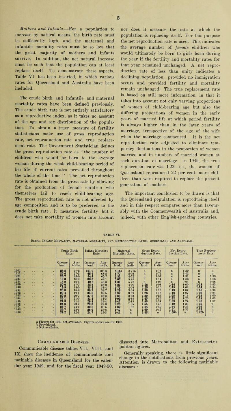 Mothers and Infants.—For a population to increase by natural means, the birth rate must be sufficiently high, and the maternal and infantile mortality rates must be so low that the great majority of mothers and infants survive. In addition, the net natural increase must be such that the population can at least replace itself. To demonstrate these aspects, Table VI. has been inserted, in which various rates for Queensland and Australia have been included. The crude birth and infantile and maternal mortality rates have been defined previously. The crude birth rate is not entirely satisfactory as a reproductive index, as it takes no account of the age and sex distribution of the popula¬ tion. To obtain a truer measure of fertility statisticians make use of gross reproduction rate, net reproduction rate and true replace¬ ment rate. The Government Statistician defines the gross reproduction rate as “the number of children who would be- born to the average woman during the whole child-bearing period of her life if current rates prevailed throughout the whole of the time.” The net reproduction rate is obtained from the gross rate by allowing for the production of female children who themselves fail to reach child-bearing age. The gross reproduction rate is not affected by age composition and is to be preferred to the crude birth rate; it measures fertility but it does not take mortality of women into account nor does it measure the rate at which the population is replacing itself. For this purpose the net reproduction rate is used. This indicates the average number of female children who would ultimately be born to girls born during the year if the fertility and mortality rates for that year remained unchanged. A net repro¬ duction rate of less than unity indicates a declining population, provided no immigration occurs and provided fertility and mortality remain unchanged. The true replacement rate is based on still more information, in that it takes into account not only varying proportions of women of child-bearing age but also the differing proportions of women in the early years of married life at which period fertility is always higher than in the later years of marriage, irrespective of the age of the wife when the marriage commenced. It is the net reproduction rate adjusted to eliminate tem¬ porary fluctuations in the proportion of women married and in numbers of married women at each duration of marriage. In 1949, the true replacement rate was 1-22—i.e., the women of Queensland reproduced 22 per cent, more chil¬ dren than were required to replace the present generation of mothers. The important conclusion to be drawn is that the Queensland population is reproducing itself and in this respect compares more than favour¬ ably with the Commonwealth of Australia and, indeed, with other English-speaking countries. TABLE VI. Birth, Infant Mortality, Maternal Mortality, and Reproduction Rates, Queensland and Australia. Crude Birth Rate. Infant Mortality Rate. Maternal Mortality Rate. Gross Repro¬ duction Rate. Net Repro¬ duction Rate. True Replace¬ ment Rate. Queens¬ land. Aus¬ tralia. Queens¬ land. Aus¬ tralia. Queens¬ land. Aus¬ tralia. Queens¬ land. Aus¬ tralia, Queens¬ land. Aus¬ tralia. Queens¬ land. Aus¬ tralia. 1901.. 28 5 27-2 101 9 103-6 415a 3-77a n 1-74 n 1-39 n n 1911. 27 0 27-2 65 4 68-5 5 77 503 n 1-71 n 1-42 n n 1921. 26 7 250 541 65-7 5 31 4-72 n 1-51 n 1-31 n 1 33 1931. 19 3 18-2 36 6 42-1 5 07 5-49 n 114 n 103 n 1-06 1934 . 18 2 16-4 40 6 43-6 4 61 5-76 n 103 n 0-94 n 0-96 1939 . 20 0 17-7 35 5 38-2 5 21 409 1 28 1-08 1 16 1-00 1 18 0-95 1940 . 19 9 18-0 35 3 38-4 4 70 4-08 1 25 1-10 115 1 02 114 0-94 1941. 20 8 18-9 39 1 39-7 4-28 3-64 1 30 1-15 1 19 1-07 1 15 0-96 1942 . 20 4 191 34 8 39-5 3 97 3-59 1 26 116 1-10 107 1 09 0-94 1943 .. 22 2 20-7 37 8 36-3 3-83 3-33 1 39 1-26 1 25 116 115 1-00 1944 . 23 1 210 31 3 31-3 3 02 2-85 1 45 1-29 1 32 1-20 1 19 103 1945 . 24 8 21-8 29 8 29-4 2-47 215 1 53 1-34 1 39 1-24 1 20 1-07 1946 .. 24 8 23-7 29 3 290 2 20 1-85 1 55 1-46 1 42 1-33 1 25 n 1947 . 25 7 241 30 8 28-5 1 62 1-87 1 64 1-49 1-54 1-36 1 26 n 1948 . 24-7 231 28 0 27-8 1 47 n 1 60 1-45 1 51 1-33 1 23 n 1949 . 24 2 22-9 24 7 25-3 1-44 n l-58b n 1 50b n l-22b n a Figures for 1901 not available. Figures shown are for 1902. b Provisional, n Not available. Communicable Diseases. Communicable disease tables VII., VIII., and IX. show the incidence of communicable and notifiable diseases in Queensland for the calen¬ dar year 1949, and for the fiscal year 1949-50, dissected into Metropolitan and Extra-metro¬ politan figures. Generally speaking, there is little significant change in the notifications from previous years. Attention is drawn to the following notifiable diseases :