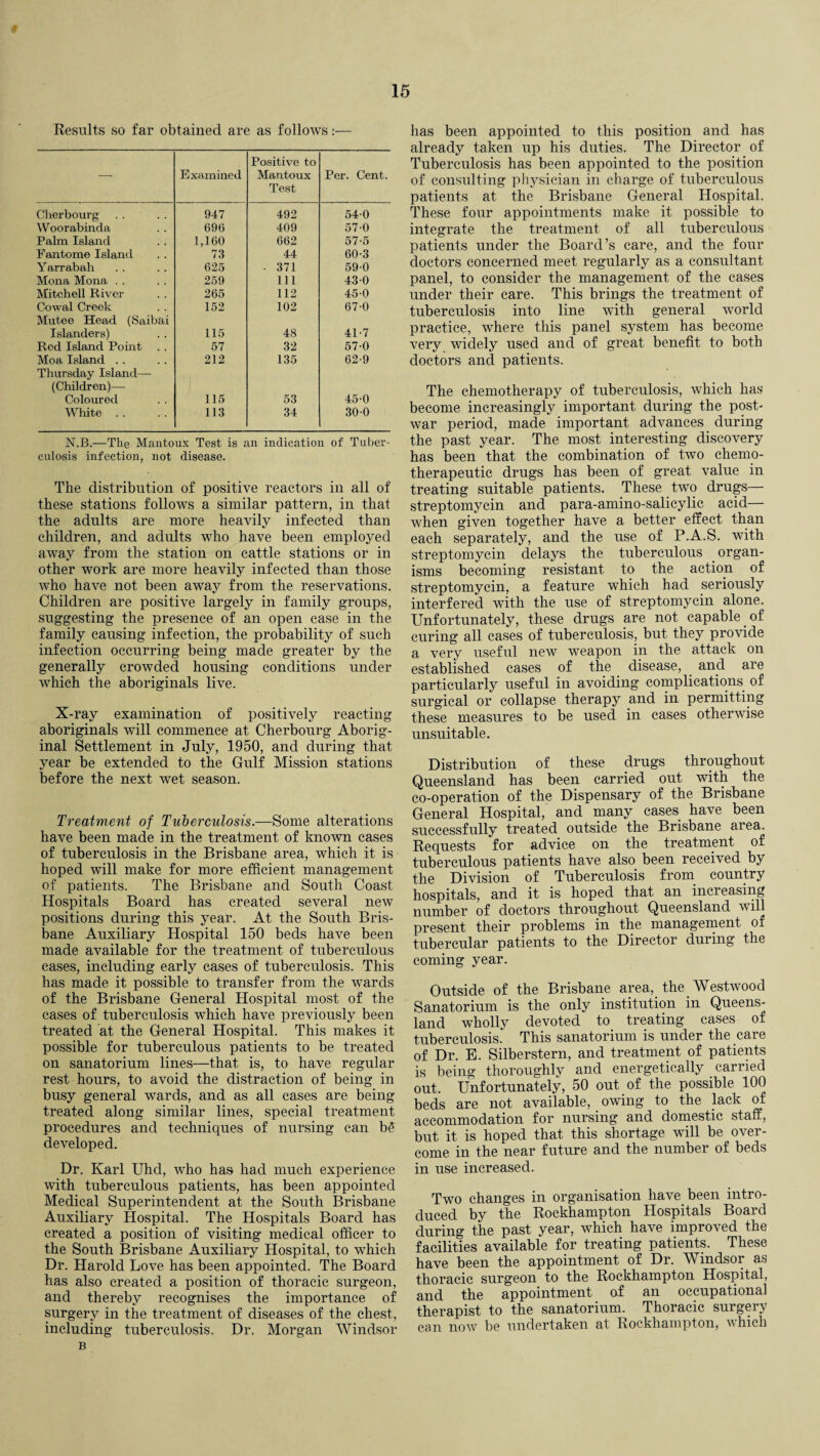 Results so far obtained are as follows:— — Examined Positive to Mantoux Test Per. Cent. Cherbourg 947 492 540 Woorabinda 696 409 57-0 Palm Island 1,160 662 57-5 Fantome Island 73 44 60-3 Yarrabali 625 - 371 59-0 Mona Mona . . 259 111 430 Mitchell River 265 112 45-0 Cowal Creek 152 102 67-0 Mutee Head (Saibai Islanders) 115 48 41-7 Red Island Point 57 32 57-0 Moa Island . . 212 135 62-9 Thursday Island— (Children)— Coloured 115 53 45-0 White . . 113 34 300 N.B.—The Mantoux Test is an indication of Tuber¬ culosis infection, not disease. The distribution of positive reactors in all of these stations follows a similar pattern, in that the adults are more heavily infected than children, and adults who have been employed away from the station on cattle stations or in other work are more heavily infected than those who have not been away from the reservations. Children are positive largely in family groups, suggesting the presence of an open case in the family causing infection, the probability of such infection occurring being made greater by the generally crowded housing conditions under which the aboriginals live. X-ray examination of positively reacting aboriginals will commence at Cherbourg Aborig¬ inal Settlement in July, 1950, and during that year be extended to the Gulf Mission stations before the next wet season. Treatment of Tuberculosis.—Some alterations have been made in the treatment of known cases of tuberculosis in the Brisbane area, which it is hoped will make for more efficient management of patients. The Brisbane and South Coast Hospitals Board has created several new positions during this year. At the South Bris¬ bane Auxiliary Hospital 150 beds have been made available for the treatment of tuberculous cases, including early cases of tuberculosis. This has made it possible to transfer from the wards of the Brisbane General Hospital most of the cases of tuberculosis which have previously been treated at the General Hospital. This makes it possible for tuberculous patients to be treated on sanatorium lines—that is, to have regular rest hours, to avoid the distraction of being in busy general wards, and as all cases are being treated along similar lines, special treatment procedures and techniques of nursing can b5 developed. Dr. Karl Uhcl, who has had much experience with tuberculous patients, has been appointed Medical Superintendent at the South Brisbane Auxiliary Hospital. The Hospitals Board has created a position of visiting medical officer to the South Brisbane Auxiliary Hospital, to which Dr. Harold Love has been appointed. The Board has also created a position of thoracic surgeon, and thereby recognises the importance of surgery in the treatment of diseases of the chest, including tuberculosis, Dr, Morgan Windsor B has been appointed to this position and has already taken up his duties. The Director of Tuberculosis has been appointed to the position of consulting physician in charge of tuberculous patients at the Brisbane General Hospital. These four appointments make it possible to integrate the treatment of all tuberculous patients under the Board’s care, and the four doctors concerned meet regularly as a consultant panel, to consider the management of the cases under their care. This brings the treatment of tuberculosis into line with general world practice, where this panel system has become very widely used and of great benefit to both doctors and patients. The chemotherapy of tuberculosis, which has become increasingly important during the post- war period, made important advances during the past year. The most interesting discovery has been that the combination of two chemo¬ therapeutic drugs has been of great value in treating suitable patients. These two drugs— streptomycin and para-amino-salicylic acid— when given together have a better effect than each separately, and the use of P.A.S. with streptomycin delays the tuberculous organ¬ isms becoming resistant to the action of streptomycin, a feature which had seriously interfered with the use of streptomycin alone. Unfortunately, these drugs are not capable of curing all cases of tuberculosis, but they provide a very useful new weapon in the attack on established cases of the disease, and are particularly useful in avoiding complications of surgical or collapse therapy and in permitting these measures to be used in cases otherwise unsuitable. Distribution of these drugs throughout Queensland has been carried out with the co-operation of the Dispensary of the Brisbane General Hospital, and many cases have been successfully treated outside the Brisbane area. Requests for advice on the treatment of tuberculous patients have also been received by the Division of Tuberculosis from country hospitals, and it is hoped that an increasing number of doctors throughout Queensland will present their problems in the management of tubercular patients to the Director during the coming year. Outside of the Brisbane area, the Westwood Sanatorium is the only institution in Queens¬ land wholly devoted to treating cases of tuberculosis.* This sanatorium is under the care of Dr. E. Silberstern, and treatment of patients is being thoroughly and energetically carried out. Unfortunately, 50 out of the possible 100 beds are not available, _ owing to the lack of accommodation for nursing and domestic staff, but it is hoped that this shortage will be over¬ come in the near future and the number of beds in use increased. Two changes in organisation have been intro¬ duced by the Rockhampton Hospitals Board during the past year, which have improved the facilities available for treating patients. These have been the appointment of Dr. Windsor as thoracic surgeon to the Rockhampton Hospital, and the appointment of an occupational therapist to the sanatorium. Thoracic surgery can now be undertaken at Rockhampton, which