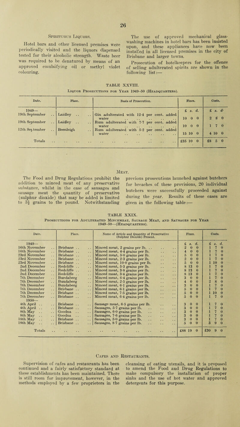 Spirituous Liquors. Hotel bars and other licensed premises were periodically visited and the liquors dispensed tested for their alcoholic strength. Waste beer was required to be denatured by means of an approved emulsifying oil or methyl violet colouring. The use of approved mechanical giass- washing machines in hotel bars has been insisted upon, and these appliances have now been installed in all licensed premises in the city of Brisbane and larger towns. Prosecution of hotelkeepers for the offence of selling adulterated spirits are shown in the following list:— TABLE XXVIII. Liquor Prosecutions for Year 1949-50 (Headquarters). Date. Place. Basis of Prosecution. Fines. Costs. 1949— £ s. d. £ s. d• 19th September Laidley Gin adulterated with 12-4 per cent, added water 10 0 0 2 8 0 19t,h September Laidley Rum adulterated with 7-7 per cent, added water 10 0 0 1 7 0 12th September Beenleigh Rum adulterated with 5-2 per cent, added water 15 10 0 4 10 0 Totals . .: £35 10 0 £8 5 0 Meat. The Food and Drug Regulations prohibit the addition to minced meat of any preservative substance, whilst in the case of sausages and sausage meat the quantity of preservative (sulphur dioxide) that may be added is limited to 3i| grains to the pound. Notwithstanding previous prosecutions launched against butchers for breaches of these provisions, 20 individual butchers were successfully proceeded against during the year. Results of these cases are given in the following table:— TABLE XXIX. Prosecutions for Adulterated Mincemeat, Sausage Meat, and Sausages for Year 1949-50—(Headquarters). Date. Place. Name of Article and Quantity of Preservative (Sulphur Dioxide) Present. Fines. Costs. 1949— £ s. d. £ s. d. 16th November Brisbane . . Minced meat, 2 grains per lb. . . 2 0 0 1 7 0 16th November Brisbane . . Minced meat, 4-4 grains per lb. 4 0 0 1 7 0 23rd November Brisbane . . Minced meat, 5-0 grains per lb. . 5 0 0 1 7 0 23rd November Brisbane . . Minced meat, 2-3 grains per lb. 2 0 0 1 7 0 23rd November Brisbane . . Minced meat, 10-0 grains per lb. 5 0 0 1 10 0 2nd December Redcliffe . . Minced meat, 5-3 grains per lb. 8 13 0 1 7 0 2nd December Redcliffe . . Minced meat, 3-8 grains per lb. 8 13 0 1 7 0 2nd December Redcliffe . . Minced meat, 3-4 grains per lb. 8 13 0 1 7 0 7th December Bundaberg Minced meat, 6-4 grains per lb. 3 0 0 1 7 0 7th December Bundaberg Minced meat, 2-5 grains per lb. 4 0 0 2 8 0 7th December Bundaberg Minced meat, 6-1 grains per lb. 3 0 0 i 7 0 7th December Brisbane . . Minced meat, 6-1 grains per lb. 5 0 0 i 7 0 7th December Brisbane . . Minced meat, 7-5 grains per lb. 5 0 0 i 10 0 7th December Brisbane . . Minced meat, 6-4 grains per lb. 5 0 0 i 7 0 1950— 4th April . . Brisbane . . Sausage meat, 6-5 grains per lb. 3 0 0 i 7 0 4th April . . Brisbane .. Sausages, 5-7 grains per lb. 3 0 0 i 7 0 8th May Goodna Sausages, 6-0 grains per lb. 3 0 0 i 7 0 8th May Goodna Sausages, 7-6 grains per lb. 3 0 0 i 7 0 18th May Brisbane . . Sausages, 5-0 grains per lb. 3 0 0 i 7 0 18th May Brisbane .. Sausages, 8-7 grains per lb. 5 0 0 3 9 0 Totals . .. £88 19 0 £30 9 0 Cafes and Restaurants. Supervision of cafes and restaurants has been continued and a fairly satisfactory standard at these establishments has been maintained. There is still room for improvement, however, in the methods employed by a few proprietors in the cleansing of eating utensils, and it is proposed to amend the Food and Drug Regulations to make compulsory the installation of proper sinks and the use of hot water and approved detergents for this purpose.