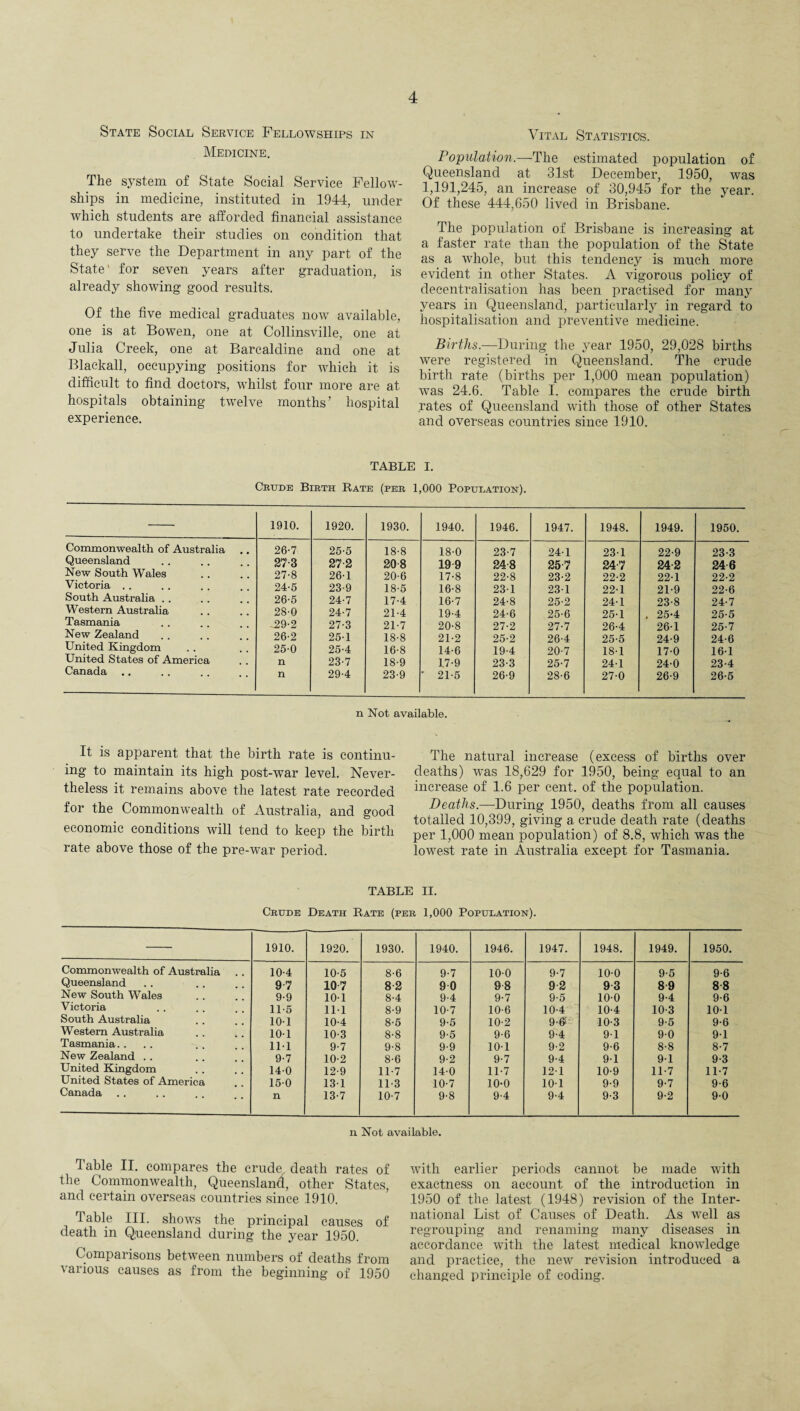 State Social Service Fellowships in Medicine. The system of State Social Service Fellow¬ ships in medicine, instituted in 1944, under which students are afforded financial assistance to undertake their studies on condition that they serve the Department in any part of the State1 for seven years after graduation, is already showing good results. Of the five medical graduates now available, one is at Bowen, one at Collinsville, one at Julia Creek, one at Barcalcline and one at Blackall, occupying positions for which it is difficult to find doctors, whilst four more are at hospitals obtaining twelve months’ hospital experience. Vital Statistics. Population.—The estimated population of Queensland at 31st December, 1950, was 1,191,245, an increase of 30,945 for the year. Of these 444,650 lived in Brisbane. The population of Brisbane is increasing at a faster rate than the population of the State as a whole, but this tendency is much more evident in other States. A vigorous policy of decentralisation has been practised for many years in Queensland, particularly in regard to hospitalisation and preventive medicine. Births.—During the year 1950, 29,028 births were registered in Queensland. The crude birth rate (births per 1,000 mean population) was 24.6. Table I. compares the crude birth rates of Queensland with those of other States and overseas countries since 1910. TABLE I. Crude Birth Rate (per 1,000 Population). 1910. 1920. 1930. 1940. 1946. 1947. 1948. 1949. 1950. Commonwealth of Australia .. 26-7 25-5 18-8 18-0 23-7 24-1 231 22-9 23-3 Queensland 27-3 27-2 20-8 199 248 25 7 24-7 24-2 24 6 New South Wales 27-8 26-1 20-6 17-8 22-8 23-2 22-2 22-1 22-2 Victoria . . 24-5 23-9 18-5 16-8 231 231 22-1 21-9 22-6 South Australia .. 26-5 24-7 17-4 16-7 24-8 25-2 24-1 23-8 24-7 Western Australia 28-0 24-7 21-4 19-4 24-6 25-6 25-1 . 25-4 25-5 Tasmania -29-2 27-3 2L7 20-8 27-2 27-7 26-4 26-1 25-7 New Zealand 26-2 251 18-8 21-2 25-2 26-4 25-5 24-9 24-6 United .Kingdom 25-0 25-4 16-8 14-6 19-4 20-7 181 17-0 16-1 United States of America n 23-7 18-9 17-9 23-3 25-7 241 24-0 23-4 Canada n 29-4 23-9 ' 21-5 26-9 28-6 27-0 26-9 26-5 n Not available. It is apparent that the birth rate is continu¬ ing to maintain its high post-war level. Never¬ theless it remains above the latest rate recorded for the Commonwealth of Australia, and good economic conditions will tend to keep the birth rate above those of the pre-war period. The natural increase (excess of births over deaths) was 18,629 for 1950, being equal to an increase of 1.6 per cent, of the population. Deaths.—During 1950, deaths from all causes totalled 10,399, giving a crude death rate (deaths per 1,000 mean population) of 8.8, which was the lowest rate in Australia except for Tasmania. TABLE II. Crude Death Rate (per 1,000 Population). 1910. 1920. 1930. 1940. 1946. 1947. 1948. 1949. 1950. Commonwealth of Australia 10-4 10-5 8-6 9-7 100 9-7 10-0 9-5 9-6 Queensland 9 7 107 8 2 9 0 98 92 93 89 88 New South Wales 9-9 101 8-4 9-4 9-7 9-5 100 9-4 9-6 Victoria 11-5 111 8-9 10-7 10-6 10-4 10-4 10-3 101 South Australia 101 10-4 8-5 9-5 10-2 9-6*' 10-3 9-5 9-6 Western Australia 101 10-3 8-8 9-5 9-6 9-4 91 9-0 91 Tasmania. ... 111 9-7 9-8 9-9 101 9-2 9-6 8-8 8-7 New Zealand .. 9-7 10-2 8-6 9-2 9-7 9-4 9-1 91 9-3 United Kingdom 140 12-9 117 140 11-7 121 10-9 11-7 11-7 United States of America 15-0 131 113 10-7 10-0 101 9-9 9-7 9-6 Canada n 13-7 10-7 9-8 9-4 9-4 9-3 9-2 9-0 n Not available. lable II. compares the crude death rates of the Commonwealth, Queensland, other States, and certain overseas countries since 1910. Table III. shows the principal causes of death in Queensland during the year 1950. Comparisons between numbers of deaths from various causes as from the beginning of 1950 with earlier periods cannot be made with exactness on account of the introduction in 1950 of the latest (1948) revision of the Inter¬ national List of Causes of Death. As well as regrouping and renaming many diseases in accordance with the latest medical knowledge and practice, the new revision introduced a changed principle of coding.