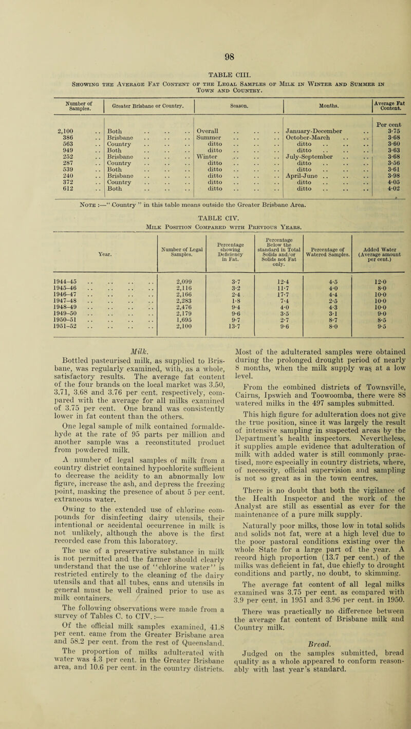 TABLE CIII. Showing the Average Fat Content or the Legal Samples op Milk in Winter and Summer in Town and Country. Number of Samples. Greater Brisbane or Country. Season. Months. Average Fat Content. 2,100 Both Overall January - December Per cent 3-75 386 Brisbane Summer October-March 3-68 563 Country ditto ditto 3-60 949 Both ditto ditto 3-63 252 Brisbane Winter July-September 3-68 287 Country ditto ditto 3-56 539 Both ditto ditto 3-61 240 Brisbane ditto April-June . . 3-98 372 Country ditto ditto 4-05 612 Both ditto ditto 4-02 2 Note :—“ Country ” in this table means outside the Greater Brisbane Area. TABLE CIV. Milk Position Compared with Previous Years. Year. Number of Legal Samples. Percentage showing Deficiency in Fat. Percentage Below the standard in Total Solids and/or Solids not Fat only. Percentage of Watered Samples. Added Water (Average amount per cent.) 1944-45 . 2,099 3-7 12-4 4-5 12-0 1945-46 . 2,116 3-2 11-7 4-0 8-0 1946-47 . 2,166 2-4 17-7 4-4 10-0 1947-48 . 2,283 1-8 7-4 2-5 10-0 1948-49 . 2,476 9-4 4-0 4-3 10-0 1949-50 . 2,179 9-6 3-5 3-1 9-0 1950-51 . 1,695 9-7 2-7 8-7 8-5 1951-52 . 2,100 13-7 9-6 8-0 9-5 Milk. Bottled pasteurised milk, as supplied to Bris¬ bane, Avas regularly examined, Avith, as a whole, satisfactory results. The average fat content of the four brands on the local market was 3.50, 3.71, 3.68 and 3.76 per cent, respectively, com¬ pared Avith the average for all milks examined of 3.75 per cent. One brand AAras consistently loAver in fat content than the others. One legal sample of milk contained formalde¬ hyde at the rate of 95 parts per million and another sample Avas a reconstituted product from poAvderecl milk. A number of legal samples of milk from a country district contained hypochlorite sufficient to decrease the acidity to an abnormally Ioav figure, increase the ash, and depress the freezing point, masking the presence of about 5 per cent, extraneous water. Owing to the extended use of chlorine com¬ pounds for disinfecting dairy utensils, their intentional or accidental occurrence in milk is not unlikely, although the above is the first recorded case from this laboratory. The use of a preservative substance in milk is not permitted and the farmer should clearly understand that the use of “chlorine water” is restricted entirely to the cleaning of the dairy utensils and that all tubes, cans and utensils in general must be well drained prior to use as milk containers. The folloAving observations were made from a survey of Tables C. to CIV. Of the official milk samples examined, 41.8 per cent, came from the Greater Brisbane area and 58.2 per cent, from the rest of Queensland. The proportion of milks adulterated Avith Avater was 4.3 per cent, in the Greater Brisbane area, and 10.6 per cent, in the country districts. Most of the adulterated samples Avere obtained during the prolonged drought period of nearly 8 months, Avhen the milk supply was. at a Ioav level. From the combined districts of ToAA'nsville, Cairns, Ipswich and Toowoomba, there Avere 88 watered milks in the 497 samples submitted. This high figure for adulteration does not give the true position, since it was largely the result of intensive sampling in suspected areas by the Department’s health inspectors. Nevertheless, it supplies ample evidence that adulteration of milk Avith added water is still commonly prac¬ tised, more especially in country districts, Avhere, of necessity, official supervision and sampling is not so great as in the toAvn centres. There is no doubt that both the vigilance of the Health Inspector and the work of the Analyst are still as essential as ever for the maintenance of a pure milk supply. Naturally poor milks, those low in total solids and solids not fat, were at a high level due to the poor pastoral conditions existing over the Avhole State for a large part of the year. A record high proportion (13.7 per cent.) of the milks Avas deficient in fat, due chiefly to drought conditions and partly, no doubt, to skimming. The average fat content of all legal milks examined was 3.75 per cent, as compared with 3.9 per cent, in 1951 and 3.96 per cent, in 1950. There was practically no difference between the average fat content of Brisbane milk and Country milk. Bread. Judged on the samples submitted, bread quality as a whole appeared to conform reason¬ ably with last year’s standard.