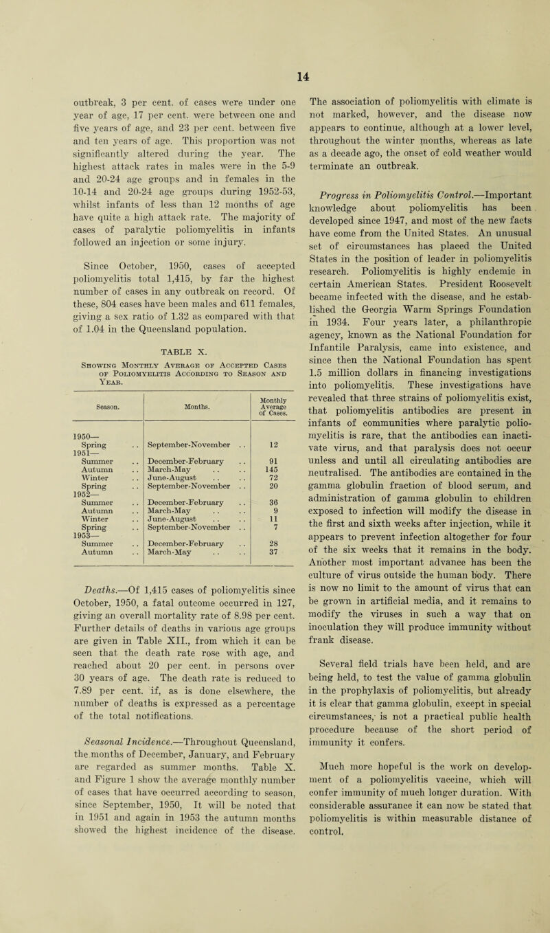 outbreak, 3 per cent, of cases were under one year of age, 17 per cent, were between one and five years of age, and 23 per cent, between five and ten years of age. This proportion was not significantly altered during the year. The highest attack rates in males were in the 5-9 and 20-24 age groups and in females in the 10-14 and 20-24 age groups during 1952-53, whilst infants of less than 12 months of age have quite a high attack rate. The majority of cases of paralytic poliomyelitis in infants followed an injection or some injury. Since October, 1950, cases of accepted poliomyelitis total 1,415, by far the highest number of cases in any outbreak on record. Of these, 804 cases have been males and 611 females, giving a sex ratio of 1.32 as compared with that of 1.04 in the Queensland population. TABLE X. Showing Monthly Average of Accepted Cases of Poliomyelitis According to Season and Year. Season. Months. Monthly Average of Cases. 1950— Spring September-November . . 12 1951— Summer December-February 91 Autumn March-May 145 Winter June-August 72 Spring September-November . . 20 1952— Summer December-February 36 Autumn March-May 9 Winter June-August 11 Spring September-November .. 7 1953— Summer December-February 28 Autumn March-May 37 Deaths.—Of 1,415 cases of poliomyelitis since October, 1950, a fatal outcome occurred in 127, giving an overall mortality rate of 8.98 per cent. Further details of deaths in various age groups are given in Table XII., from which it can be seen that the death rate rose with age, and reached about 20 per cent, in persons over 30 years of age. The death rate is reduced to 7.89 per cent, if, as is done elsewhere, the number of deaths is expressed as a percentage of the total notifications. Seasonal Incidence.—Throughout Queensland, the months of December, January, and February are regarded as summer months. Table X. and Figure 1 show the average monthly number of cases that have occurred according to season, since September, 1950, It will be noted that in 1951 and again in 1953 the autumn months showed the highest incidence of the disease. The association of poliomyelitis with climate is not marked, however, and the disease now appears to continue, although at a lower level, throughout the winter months, whereas as late as a decade ago, the onset of cold weather would terminate an outbreak. Progress in Poliomyelitis Control.—Important knowledge about poliomyelitis has been developed since 1947, and most of the new facts have come from the United States. An unusual set of circumstances has placed the United States in the position of leader in poliomyelitis research. Poliomyelitis is highly endemic in certain American States. President Roosevelt became infected with the disease, and he estab¬ lished the Georgia Warm Springs Foundation in 1934. Four years later, a philanthropic agency, known as the National Foundation for Infantile Paralysis, came into existence, and since then the National Foundation has spent 1.5 million dollars in financing investigations into poliomyelitis. These investigations have revealed that three strains of poliomyelitis exist, that poliomyelitis antibodies are present in infants of communities where paralytic polio¬ myelitis is rare, that the antibodies can inacti¬ vate virus, and that paralysis does not occur unless and until all circulating antibodies are neutralised. The antibodies are contained in the gamma globulin fraction of blood serum, and administration of gamma globulin to children exposed to infection will modify the disease in the first and sixth weeks after injection, while it appears to prevent infection altogether for four of the six weeks that it remains in the body. Another most important advance has been the culture of virus outside the human b'ody. There is now no limit to the amount of virus that can be grown in artificial media, and it remains to modify the viruses in such a way that on inoculation they will produce immunity without frank disease. Several field trials have been held, and are being held, to test the value of gamma globulin in the prophylaxis of poliomyelitis, but already it is clear that gamma globulin, except in special circumstances,- is not a practical public health procedure because of the short period of immunity it confers. Much more hopeful is the work on develop¬ ment of a poliomyelitis vaccine, which will confer immunity of much longer duration. With considerable assurance it can now be stated that poliomyelitis is within measurable distance of control.