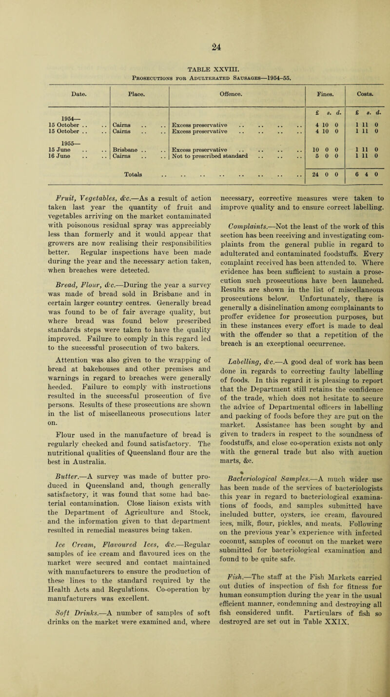 TABLE XXVIII. Prosecutions for Adulterated Sausages—1954-55. Date. Place. Offence. Fines. Costs. 1954— 15 October .. Cairns Excess preservative £ s. d. 4 10 0 £ s. d. 1 11 0 15 October . . Cairns Excess preservative 4 10 0 1 11 0 1955— 15 June Brisbane .. Excess preservative 10 0 0 1 11 0 16 June Cairns Not to prescribed standard 5 0 0 1 11 0 Totals • * 24 0 0 6 4 0 Fruit, Vegetables, &c.—As a result of action taken last year the quantity of fruit and vegetables arriving on the market contaminated with poisonous residual spray was appreciably less than formerly and it would appear that growers are now realising their responsibilities better. Regular inspections have been made during the year and the necessary action taken, when breaches were detected. Bread, Flour, &c.—During the year a survey was made of bread sold in Brisbane and in certain larger country centres. Generally bread was found to be of fair average quality, but where bread was found below prescribed standards steps were taken to have the quality improved. Failure to comply in this regard led to the successful prosecution of two bakers. Attention was also given to the wrapping of bread at bakehouses and other premises and warnings in regard to breaches were generally heeded. Failure to comply with instructions resulted in the successful prosecution of five persons. Results of these prosecutions are shown in the list of miscellaneous prosecutions later on. Flour used in the manufacture of bread is regularly checked and found satisfactory. The nutritional qualities of Queensland flour are the best in Australia. Butter.—A survey was made of butter pro¬ duced in Queensland and, though generally satisfactory, it was found that some had bac¬ terial contamination. Close liaison exists with the Department of Agriculture and Stock, and the information given to that department resulted in remedial measures being taken. Ice Cream, Flavoured Ices, &c.—Regular samples of ice cream and flavoured ices on the market were secured and contact maintained with manufacturers to ensure the production of these lines to the standard required by the Health Acts and Regulations. Co-operation by manufacturers was excellent. Soft Drinks.—A number of samples of soft drinks on the market were examined and, where necessary, corrective measures were taken to improve quality and to ensure correct labelling. Complaints.—Not the least of the work of this section has been receiving and investigating com¬ plaints from the general public in regard to adulterated and contaminated foodstuffs. Every complaint received has been attended to. Where evidence has been sufficient to sustain a prose¬ cution such prosecutions have been launched. Results are shown in the list of miscellaneous prosecutions below. Unfortunately, the*re is generally a disinclination among complainants to proffer evidence for prosecution purposes, but in these instances every effort is made to deal with the offender so that a repetition of the breach is an exceptional occurrence. Labelling, &c.—A good deal of work has been done in regards to correcting faulty labelling of foods. In this regard it is pleasing to report that the Department still retains the confidence of the trade, which does not hesitate to secure the advice of Departmental officers in labelling and packing of foods before they are put on the market. Assistance has been sought by and given to traders in respect to the soundness of foodstuffs, and close co-operation exists not only with the general trade but also with auction marts, &c. Bacteriological Samples.—A much wider use has been made of the services of bacteriologists this year in regard to bacteriological examina¬ tions of foods, and samples submitted have included butter, oysters, ice cream, flavoured ices, milk, flour, pickles, and meats. Following on the previous year’s experience with infected coconut, samples of coconut on the market were submitted for bacteriological examination and found to be quite safe. Fish.—The staff at the Fish Markets carried out duties of inspection of fish for fitness for human consumption during the year in the usual efficient manner, condemning and destroying all fish considered unfit. Particulars of fish so destroyed are set out in Table XXIX.