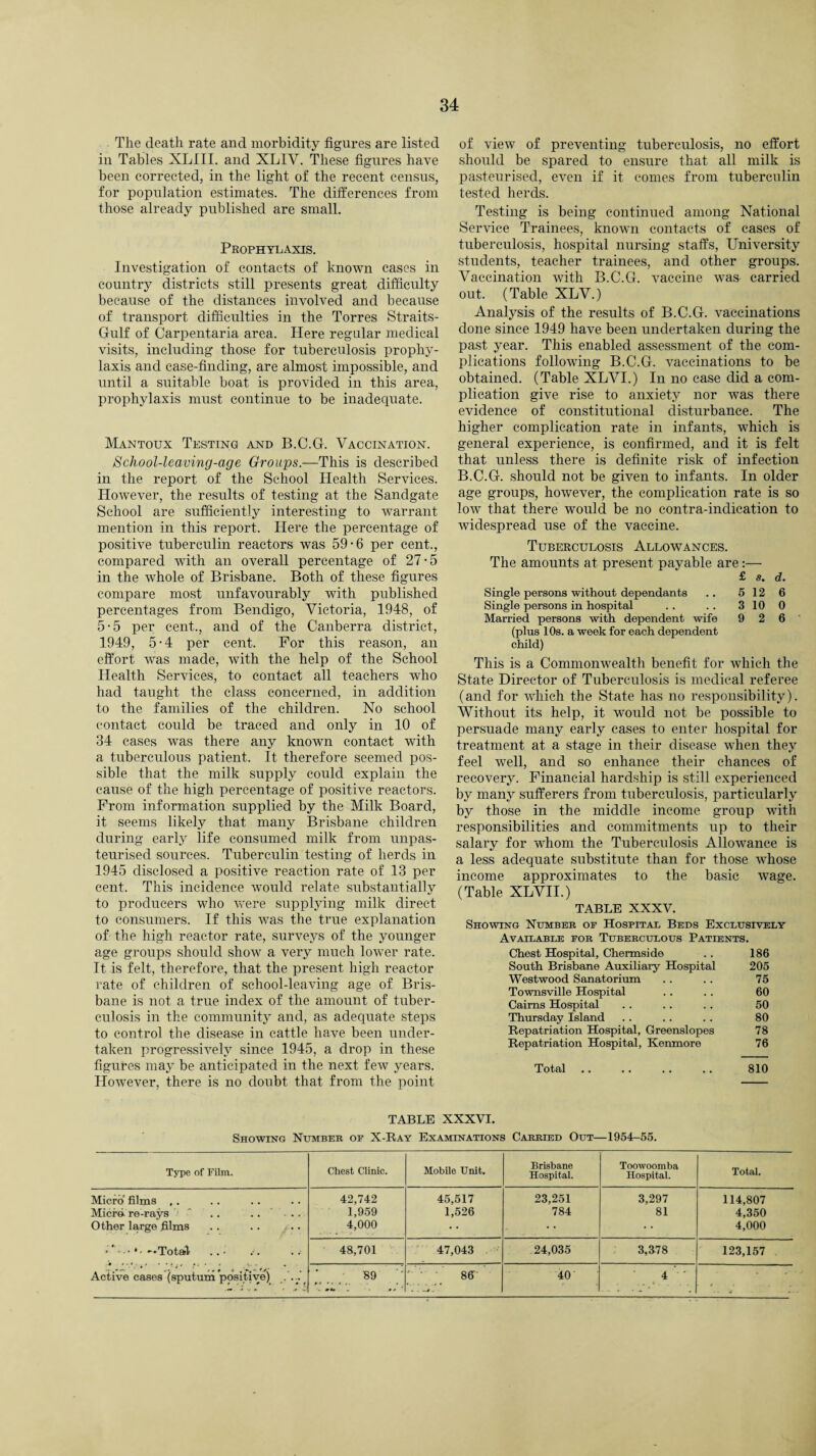 The death rate and morbidity figures are listed in Tables XLIII. and XLIY. These figures have been corrected, in the light of the recent census, for population estimates. The differences from those already published are small. Prophylaxis. Investigation of contacts of known cases in country districts still presents great difficulty because of the distances involved and because of transport difficulties in the Torres Straits- Gulf of Carpentaria area. Here regular medical visits, including those for tuberculosis prophy¬ laxis and case-finding, are almost impossible, and until a suitable boat is provided in this area, prophylaxis must continue to be inadequate. Mantoux Testing and B.C.G. Vaccination. School-leaving-age Groups.—This is described in the report of the School Health Services. However, the results of testing at the Sandgate School are sufficiently interesting to warrant mention in this report. Here the percentage of positive tuberculin reactors was 59-6 per cent., compared with an overall percentage of 27-5 in the whole of Brisbane. Both of these figures compare most unfavourably with published percentages from Bendigo, Victoria, 1948, of 5-5 per cent., and of the Canberra district, 1949, 5-4 per cent. For this reason, an effort was made, with the help of the School Health Services, to contact all teachers who had taught the class concerned, in addition to the families of the children. No school contact could be traced and only in 10 of 34 cases was there any known contact with a tuberculous patient. It therefore seemed pos¬ sible that the milk supply could explain the cause of the high percentage of positive reactors. From information supplied by the Milk Board, it seems likely that many Brisbane children during early life consumed milk from unpas¬ teurised sources. Tuberculin testing of herds in 1945 disclosed a positive reaction rate of 13 per cent. This incidence would relate substantially to producers who were supplying milk direct to consumers. If this was the true explanation of the high reactor rate, surveys of the younger age groups should show a very much lower rate. It is felt, therefore, that the present high reactor rate of children of school-leaving age of Bris¬ bane is not a true index of the amount of tuber¬ culosis in the community and, as adequate steps to control the disease in cattle have been under¬ taken progressively since 1945, a drop in these figures may be anticipated in the next few years. However, there is no doubt that from the point of view of preventing tuberculosis, no effort should be spared to ensure that all milk is pasteurised, even if it comes from tuberculin tested herds. Testing is being continued among National Service Trainees, known contacts of cases of tuberculosis, hospital nursing staffs, University students, teacher trainees, and other groups. Vaccination with B.C.G. vaccine was- carried out. (Table XLV.) Analysis of the results of B.C.G. vaccinations done since 1949 have been undertaken during the past year. This enabled assessment of the com¬ plications following B.C.G. vaccinations to be obtained. (Table XLVI.) In no case did a com¬ plication give rise to anxiety nor was there evidence of constitutional disturbance. The higher complication rate in infants, which is general experience, is confirmed, and it is felt that unless there is definite risk of infection B.C.G. should not be given to infants. In older age groups, however, the complication rate is so low that there would be no contra-indication to widespread use of the vaccine. Tuberculosis Allowances. The amounts at present payable are:— £ s. d. Single persons without dependants .. 5 12 6 Single persons in hospital . . . . 3 10 0 Married persons with dependent wife 9 2 6 (plus 10s. a week for each dependent child) This is a Commonwealth benefit for which the State Director of Tuberculosis is medical referee (and for which the State has no responsibility). Without its help, it would not be possible to persuade many early cases to enter hospital for treatment at a stage in their disease when they feel well, and so enhance their chances of recovery. Financial hardship is still experienced by many sufferers from tuberculosis, particularly by those in the middle income group with responsibilities and commitments up to their salary for wdiom the Tuberculosis Allowance is a less adequate substitute than for those whose income approximates to the basic wage. (Table XLVII.) TABLE XXXV. Showing Number or Hospital Beds Exclusively Available for Tuberculous Patients. Chest Hospital, Chermside . . 186 South Brisbane Auxiliary Hospital 205 Westwood Sanatorium .. .. 75 Townsville Hospital .. .. 60 Cairns Hospital . . .. . . 50 Thursday Island .. .. . . 80 Repatriation Hospital, Greenslopes 78 Repatriation Hospital, Kenmore 76 Total .. .. .. .. 810 TABLE XXXVI. Showing Number oe X-Ray Examinations Carried Out—1954-55. Type of Film. Chest Clinic. Mobile Unit. Brisbane Hospital. Toowoomba Hospital. Total. Micro* films ,. Micro re-rays  .. .... Other large films 42,742 1,959 4,000 45,517 1,526 23,251 784 3,297 81 114,807 4,350 4,000 ►•Total . . • 48,701 47,043 24,035 3,378 123,157 Active cases (sputum positive) .. ... . 89 86 . . . 40 4 • ‘ - • • ;