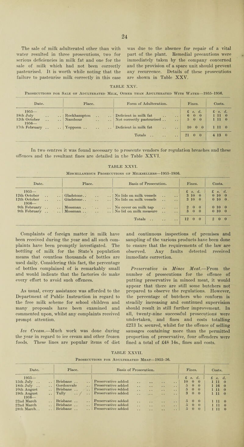 The sale of milk adulterated other than with water resulted in three prosecutions, two for serious deficiencies in milk fat and one for the sale of milk which had not been correctly pasteurised. It is worth while noting that the failure to pasteurise milk correctly in this case was due to the absence for repair of a vital part of the plant. Remedial precautions were immediately taken by the company concerned and the provision of a spare unit should prevent any recurrence. Details of these prosecutions are shown in Table XXV. TABLE XXV. Prosecutions for Sale of Adulterated Milk, Other than Adulterated With Water—1955-1956. Date. Place. Form of Adulteration. Fines. Costs. 1955— 18th July Rockhampton Deficient in milk fat £ s. d. 6 0 0 £ s. d. 1 11 0 12th October Nambour Not correctly pasteurised .. 5 0 0 1 11 0 1956— 17th February .. Yeppoon .. Deficient in milk fat 10 0 0 1 11 0 Totals 21 0 0 4 13 0 In two centres it was found necessary to prosecute vendors for regulation breaches and these offences and the resultant fines are detailed in the Table XX\H. TABLE XXVI. Miscellaneous Prosecutions of Milksellers—1955-1956. Date. Place. Basis of Prosecution. Fines. Costs. 1955— 12th October Gladstone.. No lids on milk vessels £ s. d. 3 10 0 £ s. d. 0 10 0 12th October Gladstone. . No lids on milk vessels 3 10 0 0 10 0. 1956— 9th February .. Mossman . . ' . . No cover on milk tap 2 0 0 0 10 0 9th February . . Mossman . . No lid on milk measure 3 0 0 0 10 0 Totals 12 0 0 2 0 0 and continuous inspections of premises and sampling of the various products have been done to ensure that the requirements of the law are observed. Any faults detected received immediate correction. Preservative in Mince Meat.—From the number of prosecutions for the offence of putting preservative in minced meat, it would appear that there are still some butchers not prepared to observe the regulations. However, the percentage of butchers who conform is steadily increasing and continued supervision should result in still further improvement. In all, twenty-nine successful prosecutions were undertaken, and fines and costs totalling £213 Is. secured, whilst for the offence of selling sausages containing more than the permitted proportion of preservative, four offenders were fined a total of £48 14s., fines and costs. Complaints of foreign matter in milk have been received during the year and all such com¬ plaints have been promptly investigated. The bottling of milk for the State’s population means that countless thousands of bottles are used daily. Considering this fact, the percentage of bottles complained of is remarkably small and would indicate that the factories do make every effort to avoid such offences. As usual, every assistance was afforded to the Department of Public Instruction in regard to the free milk scheme for school children and many proposals have been examined and commented upon, whilst any complaints received prompt attention. Ice Cream.—Much work was done during the year in regard to ice cream and other frozen foods. These lines are popular items of diet TABLE XXVII. Prosecutions for Adulterated Meat—-1955-56. Date. Place. Basis of Prosecution. Fines. Costs. 1955— £ s. d. £ s. d. 15th July . . Brisbane .. Preservative added 10 0 0 1 11 0 18th July . . Gordonvale Preservative added 5 0 0 1 16 0 10th August Brisbane . . Preservative added 5 0 0 1 11 0 19th August Tully .. ' .. Preservative added 3 0 0 1 11 0 1956— 22nd March Brisbane .. Preservative added 5 0 0 1 11 0 22nd March Brisbane .. Preservative added 5 0 0 1 11 0 28th March.. Brisbane . . Preservative added 5 0 0 1 11 0