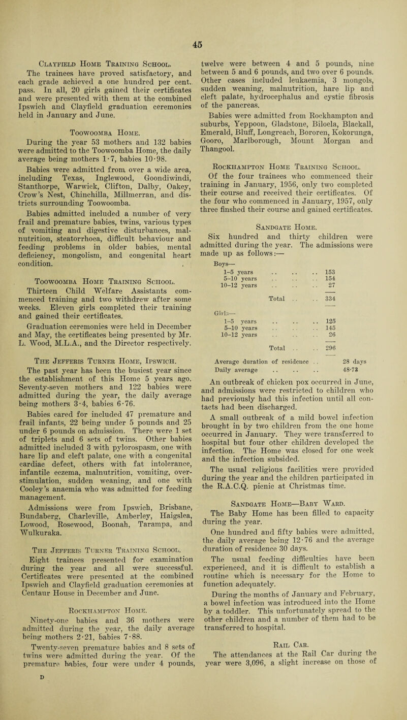 Clayfield Home Training School. The trainees have proved satisfactory, and each grade achieved a one hundred per cent., pass. In all, 20 girls gained their certificates and were presented with them at the combined Ipswich and Clayfield graduation ceremonies held in January and June. Toowoomba Home. During the year 53 mothers and 132 babies were admitted to the Toowoomba Home, the daily average being mothers 1-7, babies 10-98. Babies were admitted from over a wide area, including Texas, Inglewood, Goondiwindi, Stanthorpe, Warwick, Clifton, Dalby, Oakey, Crow’s Nest, Chinchilla, Millmerran, and dis¬ tricts surrounding Toowoomba. Babies admitted included a number of very frail and premature babies, twins, various types of vomiting and digestive disturbances, mal¬ nutrition, steatorrhoea, difficult behaviour and feeding problems in older babies, mental deficiency, mongolism, and congenital heart condition. Toowoomba Home Training School. Thirteen Child Welfare Assistants com¬ menced training and two withdrew after some weeks. Eleven girls completed their training and gained their certificates. Graduation ceremonies were held in December and May, the certificates being presented by Mr. L. Wood, M.L.A., and the Director respectively. The Jefferis Turner Home, Ipswich. The past year has been the busiest year since the establishment of this Home 5 years ago. Seventy-seven mothers and 122 babies were admitted during the year, the daily average being mothers 3-4, babies 6-76. Babies cared for included 47 premature and frail infants, 22 being under 5 pounds and 25 under 6 pounds on admission. There were 1 set of triplets and 6 sets of twins. Other babies admitted included 3 with pylorospasm, one with hare lip and cleft palate, one with a congenital cardiac defect, others with fat intolerance, infantile eczema, malnutrition, vomiting, over- stimulation, sudden weaning, and one with Cooley’s anaemia who was admitted for feeding management. Admissions were from Ipswich, Brisbane, Bundaberg, Charleville, Amberley, Haigslea, Lowood, Rosewood, Boonah, Tarampa, and Wulkuraka. The Jefferis Turner Training School. Eight trainees presented for examination during the year and all were successful. Certificates were presented at the combined Ipswich and Clayfield graduation ceremonies at Centaur House in December and June. Rockhampton Home. Ninety-one babies and 36 mothers were admitted during the year, the daily average being mothers 2-21, babies 7-88. Twenty-seven premature babies and 8 sets of twins were admitted during the year. Of the premature babies, four were under 4 pounds, twelve were between 4 and 5 pounds, nine between 5 and 6 pounds, and two over 6 pounds. Other cases included leukaemia, 3 mongols, sudden weaning, malnutrition, hare lip and cleft palate, hydrocephalus and cystic fibrosis of the pancreas. Babies were admitted from Rockhampton and suburbs, Yeppoon, Gladstone, Biloela, Blackall, Emerald, Bluff, Longreach, Bororen, Kokorunga, Gooro, Marlborough, Mount Morgan and Thangool. Rockhampton Home Training School. Of the four trainees who commenced their training in January, 1956, only two completed their course and received their certificates. Of the four who commenced in January, 1957, only three finshed their course and gained certificates. Sandgate Home. Six hundred and thirty children were admitted during the year. The admissions were made up as follows:— Boys— 1-5 years • • . . .. 153 5-10 years 154 10-12 years 27 Total . . 334 Girls— 1-5 years . . . . 125 5-10 years . . 145 10-12 years 26 Total . . 296 Average duration of residence . . 28 days Daily average .. .. .. 48-73 An outbreak of chicken pox occurred in June, and admissions were restricted to children who had previously had this infection until all con¬ tacts had been discharged. A small outbreak of a mild bowel infection brought in by two children from the one home occurred in January. They were transferred to hospital but four other children developed the infection. The Home was closed for one week and the infection subsided. The usual religious facilities were provided during the year and the children participated in the R.A.C.Q. picnic at Christmas time. Sandgate Home—Baby Ward. The Baby Home has been filled to capacity during the year. One hundred and fifty babies were admitted, the daily average being 12-76 and the average duration of residence 30 days. The usual feeding difficulties have been experienced, and it is difficult to establish a routine which is necessary for the Home to function adequately. During the months of January and February, a bowel infection was introduced into the Home by a toddler. This unfortunately spread to the other children and a number of them had to be transferred to hospital. Rail Car. The attendances at the Rail Car during the year were 3,096, a slight increase on those of D