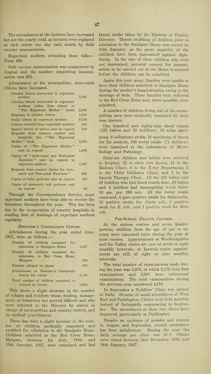 The attendances at the lectures have increased but not the yearly total, as lectures were replaced at each centre one day each month by Salk vaccine immunisation. Expectant mothers attending these talks— Total 405. Salk vaccine immunisation was commenced in August and the number completing immuni¬ sation was 205. Attendances at the metropolitan Ante-natal Clinics have increased. Circular letters forwarded to expectant mothers . . . . 5,566 Circular letters forwarded to expectant mothers (other than above) re ‘ ‘ The Expectant Mother 5 ’ books 2,956 Response to circular letters . . . . 1,634 Serial letters to expectant mothers . . 9,736 Letters received from expectant mothers 425 Special letters of advice sent on request 109 Requests from country centres and hospitals for “The Expectant Mother55 book . . . . . . . . 3,852 Copies of “The Expectant Mother” sent on request 1,402 Copies of “Ante-natal and Post-natal Exercises5 5 sent on request to expectant mothers . . . . . . 1,527 Requests from country clinics for Ante¬ natal and Post-natal Exercises” . . 963 Copies of baby patterns sent on request 123 Copies of maternity belt patterns sent on request . . 60 Through the Correspondence Service, more expectant mothers have been able to receive the literature throughout the year. This has been due to the co-operation of country hospitals in sending lists of bookings of expectant mothers regularly. Director’s Consultant Centre. Attendances during the year ended June, 1957, were as follows:— Number of children examined for admission to Sandgate Home . . 1,437 Number of children examined for admission to Red Cross Home, Margate . . . . . . . . 124 Number advised by phone . . . . 276 Attendances at Director’s Consultant Centre for advice . . . . . . 2,128 Total number of children examined or advised at Centre . . . . . . 3,965 This shows a slight decrease in the number of infants and toddlers whose feeding, manage¬ ment, or behaviour has proved difficult and who were referred to the Director by sisters in charge of met ropolitan and country centres, and by medical practitioners. There has been a slight increase in the num¬ ber of children medically examined and swabbed for admission to the Sandgate Home. Children admitted to the Red Cross Home, Margate, between 1st July, 1956, and 15th January, 1957, were examined and had throat swabs taken by the Director or Deputy Director. Throat swabbing of children prior to admission to the Sandgate Home was ceased on 15th January, as the great majority of the children have been immunised against diph¬ theria. In the case of those children who were not immunised, parental consent for immuni¬ sation to be carried out at the Home is secured before the children can be admitted. Again this year many families were unable to have their children admitted to Sandgate Home during the mother ’s hospitalisation owing to the shortage of beds. These families were referred to the Red Cross Home and, where possible, were admitted. A number of children living out of the metro¬ politan area were medically examined by their own doctors. One hundred and eighty-nine blood counts (131 babies and 58 toddlers), 53 urine speci¬ mens, 8 cellophane swabs, 16 specimens of faeces for fat analysis, 106 rectal swabs (71 children) were examined at the Laboratory of Micro¬ biology and Pathology. Sixty-six children and babies were referred to hospital, 22 to their own doctor, 14 to the Radium Clinic, 6 to the X-ray Department, 5 to the Child Guidance Clinic, and 1 to the Speech Therapy Clinic. Of the 131 babies and 58 toddlers who had blood counts done, 22 babies and 4 toddlers had haemoglobin levels below 10 gm. per 100 mis. Of the rectal swabs examined, 5 gave positive swabs for Salmonella, 19 positive swabs for Alpha coli., 1 positive swab for E. coli., and 1 positive swab for Beta coli. Pre-School Health Centres. At the sixteen centres and seven kinder¬ gartens, children from the age of one to six years were examined twice during the year at most centres. Appointments at Woolloongabba and the Valley clinics are now at seven or eight monthly intervals; at Ipswich centre appoint¬ ments are still at eight or nine monthly intervals. The total number of examinations made dur¬ ing the year was 5,073, of which 2,172 were first examinations and 2,091 were subsequent examinations. The total examinations during the previous year numbered 4,912. In September a Toddlers’ Clinic was opened at Inala. Because of small attendances at West End and Paddington, Clinics were held monthly instead of fortnightly commencing in Septem¬ ber. The attendances at these two clinics have improved, particularly at Paddington. Despite an epidemic of measles and mumps in August and September, overall attendance has been satisfactory. During the year the daily average per clinic was 16-1. Clinics were closed between 14th December, 1956, and 14th January, 1957.
