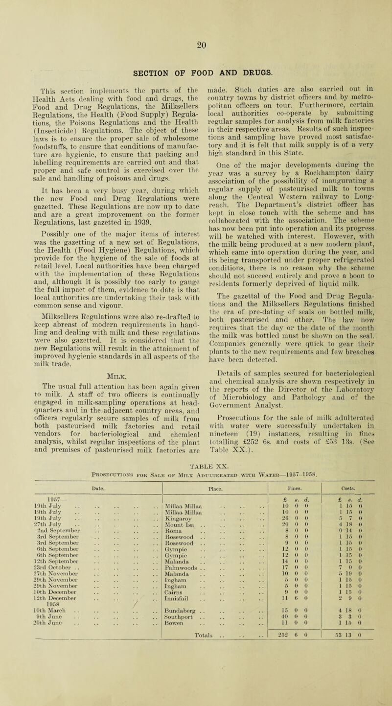 SECTION OF FOOD AND DRUGS. This section implements the parts of the Health Acts dealing with food and drugs, the Food and Drug Regulations, the Milksellers Regulations, the Health (Food Supply) Regula¬ tions, the Poisons Regulations and the Health (Insecticide) Regulations. The object of these laws is to ensure the proper sale of wholesome foodstuffs, to ensure that conditions of manufac¬ ture are hygienic, to ensure that packing and labelling requirements are carried out and that proper and safe control is exercised over the sale and handling of poisons and drugs. It has been a very busy year, during which the new Food and Drug Regulations were gazetted. These Regulations are now up to date and are a great improvement on the former Regulations, last gazetted in 1939. Possibly one of the major items of interest was the gazetting of a new set of Regulations, the Health (Food Hygiene) Regulations, which provide for the hygiene of the sale of foods at retail level. Local authorities have been charged with the implementation of these Regulations and, although it is possibly too early to gauge the full impact of them, evidence to date is that local authorities are undertaking their task with common sense and vigour. Milksellers Regulations were also re-drafted to keep abreast of modern requirements in hand¬ ling and dealing with milk and these regulations were also gazetted. It is considered that the new Regulations will result in the attainment of improved hygienic standarcls'in all aspects of the milk trade. Milk. The usual full attention has been again given to milk. A staff of two officers is continually engaged in milk-sampling operations at head¬ quarters and in the adjacent country areas, and officers regularly secure samples of milk from both pasteurised milk factories and retail vendors for bacteriological and chemical analysis, whilst regular inspections of the plant and premises of pasteurised milk factories are made. Such duties are also carried out in country towns by district officers and by metro¬ politan officers on tour. Furthermore, certain local authorities co-operate by submitting regular samples for analysis from milk factories in their respective areas. Results of such inspec¬ tions and sampling have proved most satisfac¬ tory and it is felt that milk supply is of a very high standard in this State. One of the major developments during the year was a survey by a Rockhampton dairy association of the possibility of inaugurating a regular supply of pasteurised milk to towns along the Central Western railway to Long- reach. The Department’s district officer has kept in close touch with the scheme and has collaborated with the association. The scheme has now been put into operation and its progress will be watched with interest. However, with the milk being produced at a new modern plant, which came into operation during the year, and its being transported under proper refrigerated conditions, there is no reason why the scheme should not succeed entirely and prove a boon to residents formerly deprived of liquid milk. The gazettal of the Food and Drug Regula¬ tions and the Milksellers Regulations finished the era of pre-dating of seals on bottled milk, both pasteurised and other. The law now requires that the day or the date of the month the milk was bottled must be shown on the seal. Companies generally were cpiick to gear their plants to the new requirements and few breaches have been detected. Details of samples secured for bacteriological and chemical analysis are shown respectively in the reports of the Director of the Laboratory of Microbiology and Pathology and of the Government Analyst. Prosecutions for the sale of milk adulterated with water were successfully undertaken in nineteen (19) instances, resulting in tines totalling £252 6s. and costs of £53 13s. (See Table XX.). TABLE XX. Prosecutions for Sale of Milk Adltlterated with Water—1957-195S. Date. Place. Pines. Costs. 1957— £ s. d. £ s. d. ] 9th July Millaa Millaa 10 0 0 1 15 0 19th July Millaa Millaa 10 0 0 1 15 0 19th July . Kingaroy 26 0 0 5 7 0 27th July Mount Isa . . 20 0 0 4 18 0 2nd September Roma 8 0 0 0 14 0 3rd September Rosewood 8 0 0 115 0 3rd September Rosewood 9 0 0 1 15 0 6th September Gympie 12 0 0 1 15 0 6th September Gympie 12 0 0 1 15 0 12th September Malanda 14 0 0 1 15 0 23rd October . . Palmwoods . . 17 0 0 7 0 0 27 th November Malanda 10 0 0 5 19 0 29th November Ingham 5 0 0 1 15 0 29th November Ingham 5 0 0 1 15 0 10th December Cairns 9 0 0 1 15 0 12th December Innisfail 11 6 0 2 9 0 1958 / 10th March Bundaberg . . 15 0 0 4 18 0 9th June . . .. . . .. Southport 40 0 0 3 3 0 20th June Bowen 11 0 0 1 15 0