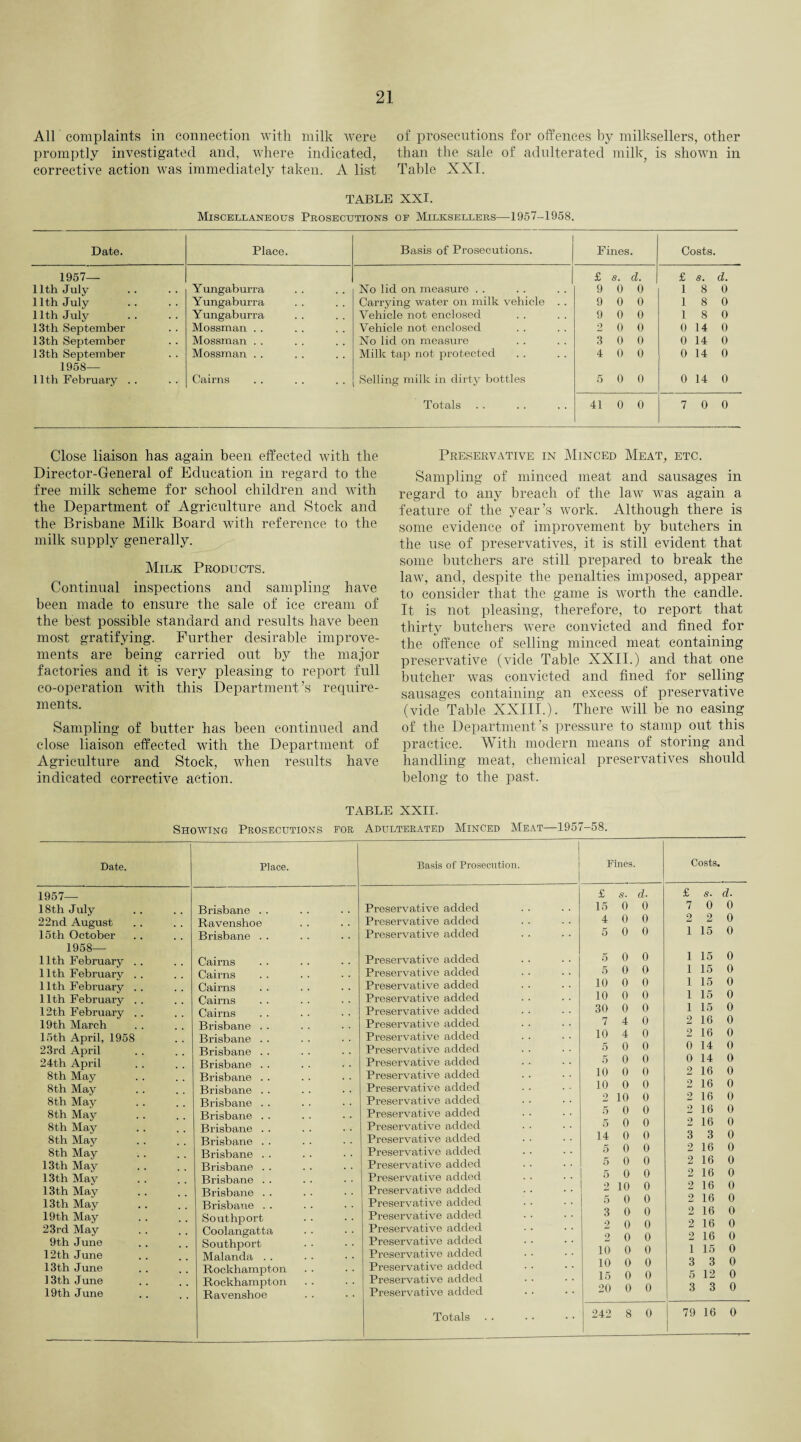 All complaints in connection with milk were promptly investigated and, where indicated, corrective action was immediately taken. A list of prosecutions for offences by milksellers, other than the sale of adulterated milly is shown in Table XXI. TABLE XXI. Miscellaneous Prosecutions of Milksellers—1957-1958. Date. Place. Basis of Prosecutions. Fines. Costs. 1957— £ s. d. £ S. d. 11th July Yungaburra No lid on measure . . 9 0 0 1 8 0 11th July Yungaburra Carrying water on milk vehicle . . 9 0 0 1 8 0 11th July Yungaburra Vehicle not enclosed 9 0 0 1 8 0 13th September Mossman . . Vehicle not enclosed o 0 0 0 14 0 13th September Mossman . . No lid on measure 3 0 0 0 14 0 13th September Mossman . . Milk tap not protected 4 0 0 0 14 0 1958— 11th February .. Cairns Selling milk in dirty bottles 5 0 0 0 14 0 Totals 41 0 0 7 0 0 Close liaison has again been effected with the Director-General of Education in regard to the free milk scheme for school children and with the Department of Agriculture and Stock and the Brisbane Milk Board with reference to the milk supply generally. Milk Products. Continual inspections and sampling have been made to ensure the sale of ice cream of the best possible standard and results have been most gratifying. Further desirable improve¬ ments are being carried out by the major factories and it is very pleasing to report full co-operation with this Department’s require¬ ments. Sampling of butter has been continued and close liaison effected with the Department of Agriculture and Stock, when results have indicated corrective action. Preservative in Minced Meat, etc. Sampling of minced meat and sausages in regard to any breach of the law was again a feature of the year’s work. Although there is some evidence of improvement by butchers in the use of preservatives, it is still evident that some butchers are still prepared to break the law, and, despite the penalties imposed, appear to consider that the game is worth the candle. It is not pleasing, therefore, to report that thirty butchers were convicted and fined for the offence of selling minced meat containing preservative (vide Table XXII.) and that one butcher was convicted and fined for selling sausages containing an excess of preservative (vide Table XXIII.). There will be no easing of the Department’s pressure to stamp out this practice. With modern means of storing and handling meat, chemical preservatives should belong to the past. Date. 1957— 18th July 22nd August 15th October 1958— 11th February . 11th February . 11th February . 11th February . 12th February . 19th March 15th April, 1958 23rd April 24th April 8th May 8th May 8th May 8th May 8th May 8th May 8th May 13th May 13th May 13th May 13th May 19th May 23rd May 9th June 12th June 13 th June 13 th June 19th June TABLE XXII. Showing Prosecutions for Place. Brisbane . . Raven shoo Brisbane . . Cairns Cairns Cairns Cairns Cairns Brisbane . . Brisbane . . Brisbane . . Brisbane . . Brisbane . . Brisbane . . Brisbane . . Brisbane . . Brisbane . . Brisbane . . Brisbane . . Brisbane . . Brisbane . . Brisbane . . Brisbane . . Southport Coolangatta Southport Malanda . . Rockhampton Rockhampton Ravenshoe Adulterated Minced Meat—1957-58. Basis of Prosecution. Preservative added Preservative added Preservative added Preservative added Preservative added Preservative added Preservative added Preservative added Preservative added Preservative added Preservative added Preservative added Preservative added Preservative added Preservative added Preservative added Preservative added Preservative added Preservative added Preservative added Preservative added Preservative added Preservative added Preservative added Preservative added Preservative added Preservative added Preservative added Preservative added Preservative added Eines. Costs. £ s. d. £ s- d. 15 0 0 7 0 0 4 0 0 2 2 0 5 0 0 i 15 0 5 0 0 i 15 0 5 0 0 i 15 0 10 0 0 i 15 0 10 0 0 i 15 0 30 0 0 i 15 0 7 4 0 2 16 0 10 4 0 2 16 0 5 0 0 0 14 0 5 0 0 0 14 0 10 0 0 2 16 0 10 0 0 2 16 0 2 10 0 2 16 0 5 0 0 2 16 0 5 0 0 2 16 0 14 0 0 3 3 0 5 0 0 2 16 0 5 0 0 2 16 0 5 0 0 2 16 0 2 10 0 2 16 0 5 0 0 2 16 0 3 0 0 2 16 0 2 0 0 2 16 0 2 0 0 2 16 0 10 0 0 1 15 0 10 0 0 3 3 0 15 0 0 5 12 0 20 0 0 3 3 0 242 8 0 1 79 I 16 0
