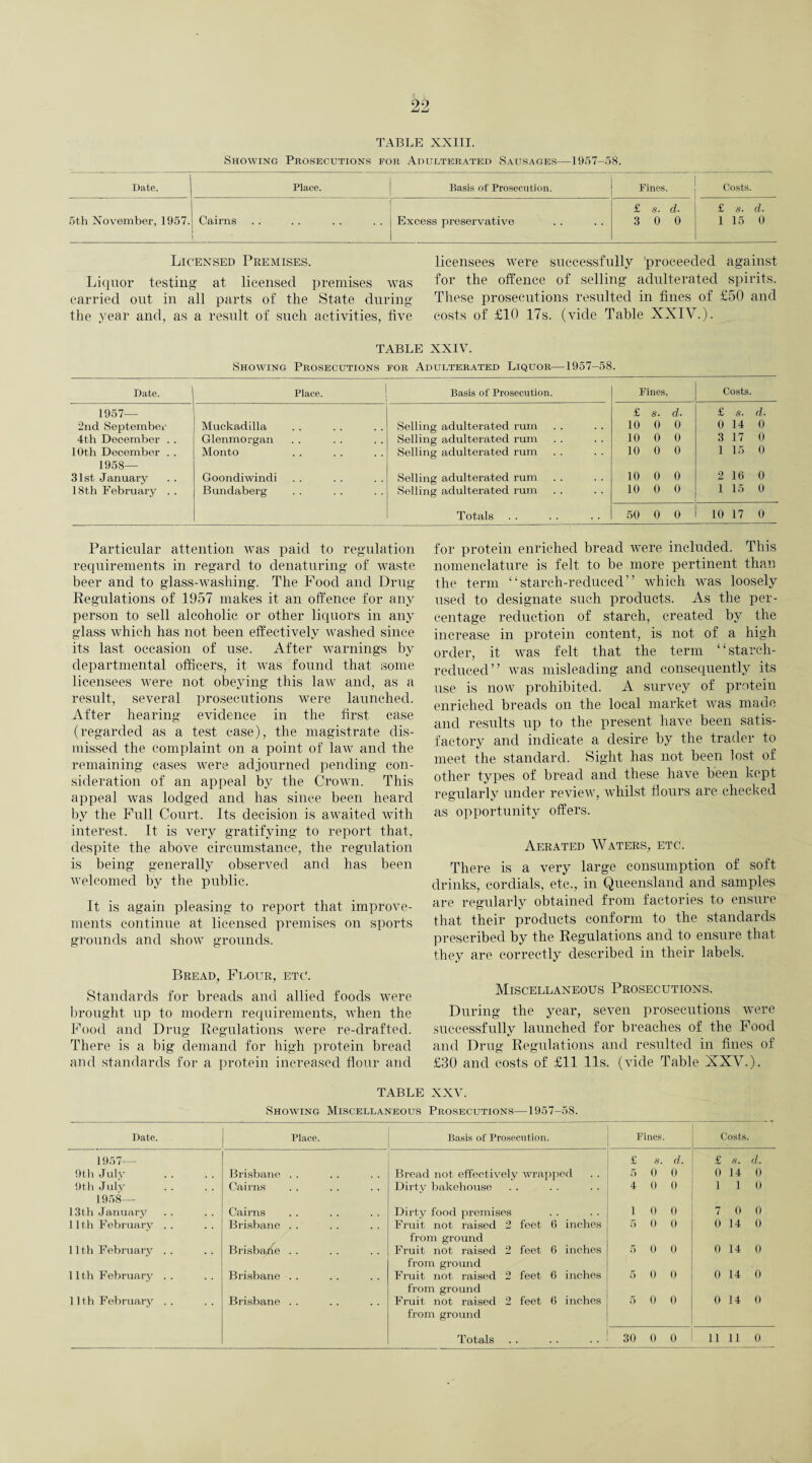 TABLE XXIII. Showing Prosecutions for Adulterated Sausages—1957-58. Date. Place. Basis of Prosecution. Pines. Costs. £ s. d. £ s- d. 5th November, 1957. Cairns Excess preservative 3 0 0 1 15 0 Licensed Premises. Liquor testing at licensed premises was carried out in all parts of the State during the year and, as a result of such activities, five licensees were successfully 'proceeded against for the offence of selling adulterated spirits. These prosecutions resulted in fines of £50 and costs of £10 17s. (vide Table XXIV.). TABLE XXIV. Showing Prosecutions for Adulterated Liquor—1957-58. Date. Place. Basis of Prosecution. Pines. Costs. 1957— £ 5. d. £ 5. d. 2nd September Muckadilla Selling adulterated rum 10 0 0 0 14 0 4th December . . Glenmorgan Selling adulterated rum 10 0 0 3 17 0 10th December . . Monto Selling adulterated rum 10 0 0 1 15 0 1958— 31st January Goondiwindi Selling adulterated rum 10 0 0 2 16 0 18th February . . Bundaberg Selling adulterated rum 10 0 0 1 15 0 Totals 50 0 0 10 17 0 Particular attention was paid to regulation requirements in regard to denaturing of waste beer and to glass-washing. The Food and Drug Regulations of 1957 makes it an offence for any person to sell alcoholic or other liquors in any glass which has not been effectively washed since its last occasion of use. After warnings by departmental officers, it was found that some licensees were not obeying this law and, as a result, several prosecutions were launched. After hearing evidence in the first case (regarded as a test case), the magistrate dis¬ missed the complaint on a point of law and the remaining eases were adjourned pending con¬ sideration of an appeal by the Crown. This appeal was lodged and has since been heard by the Full Court. Its decision is awaited with interest. It is very gratifying to report that, despite the above circumstance, the regulation is being generally observed and has been welcomed by the public. It is again pleasing to report that improve¬ ments continue at licensed premises on sports grounds and show grounds. Bread, Flour, etc'. Standards for breads and allied foods were brought up to modern requirements, when the Food and Drug Regulations were re-drafted. There is a big demand for high protein bread and standards for a protein increased flour and for protein enriched bread were included. This nomenclature is felt to be more pertinent than the term “starch-reduced” which was loosely used to designate such products. As the per¬ centage reduction of starch, created by the increase in protein content, is not of a high order, it was felt that the term ‘£ starch- reduced” was misleading and consequently its use is now prohibited. A survey of protein enriched breads on the local market was made and results up to the present have been satis¬ factory and indicate a desire by the trader to meet the standard. Sight has not been lost of other types of bread and these have been kept regularly under review, whilst flours are checked as opportunity offers. Aerated Waters, etc. There is a very large consumption of soft drinks, cordials, etc., in Queensland and samples are regularly obtained from factories to ensure that their products conform to the standards prescribed by the Regulations and to ensure that they are correctly described in their labels. Miscellaneous Prosecutions. During the year, seven prosecutions were successfully launched for breaches of the Food and Drug Regulations and resulted in fines of £30 and costs of £11 11s. (vide Table XXV.). TABLE XXV. Showing Miscellaneous Prosecutions—1957-5S. Date. Place. Basis of Prosecution. Fines. Costs. 1957— £ s. d. £ S. d. 9th July Brisbane . . Bread not effectively wrapped 5 o 0 0 14 0 9th July Cairns Dirty bakehouse 4 0 0 1 1 0 1958— 13th January Cairns Dirty food premises 1 0 0 7 0 0 11th February . . Brisbane . . Fruit, not raised 2 feet 6 inches 5 0 0 0 14 0 11 th February .. Brisbane . . from ground Fruit not raised 2 feet 6 inches 5 0 0 0 14 0 from ground 11th February .. Brisbane . . Fruit not raised 2 feet 6 inches 5 0 0 0 14 0 from ground 11th February .. Brisbane . . Fruit not raised 2 feet 6 inches 5 0 0 0 14 0 from ground