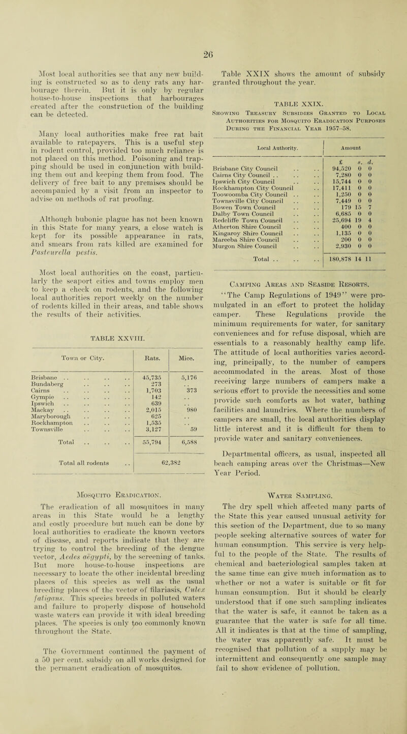 Most local authorities see that any new build¬ ing is constructed so as to deny rats any har¬ bourage therein. But it is only by regular house-to-house inspections that harbourages created after the construction of the building can be detected. Many local authorities make free rat bait available to ratepayers. This is a useful step in rodent control, provided too much reliance is not placed on this method. Poisoning and trap¬ ping should be used in conjunction with build¬ ing them out and keeping them from food. The delivery of free bait to any premises should be accompanied by a visit from an inspector to advise on methods of rat proofing. Although bubonic plague has not been known in this State for many years, a close watch is kept for its possible appearance in rats, and smears from rats killed are examined for Pasteurella pestis. Most local authorities on the coast, particu¬ larly the seaport cities and towns employ men to keep a check on rodents, and the following local authorities report weekly on the number of rodents killed in their areas, and table shows the results of their activities. TABLE XXVIII. Town or City. Rats. Mice. Brisbane . . 45,735 5,176 Bundaberg 273 Cairns 1,703 373 Gympie 142 . . Ipswich 639 Mackay 2,015 980 Maryborough 625 Rockhampton 1,535 . . Townsville 3,127 59 Total 55,794 6,588 Total all rodents 62,382 Mosquito Eradication. The eradication of all mosquitoes in many areas in this State would be a lengthy and costly procedure but much can be done by local authorities to eradicate the known vectors of disease, and reports indicate that they are trying to control the breeding of the dengue vector, Aedes aegypti, by the screening of tanks. But more house-to-house inspections are necessary to locate the other incidental breeding places of this species as well as the usual breeding places of the vector of filariasis, Culex fatigans. This species breeds in polluted waters and failure to properly dispose of household waste waters can provide it with ideal breeding places. The species is only too commonly known throughout the State. The Government continued the payment of a 50 per cent, subsidy on all works designed for the permanent eradication of mosquitos. Table XXIX shows the amount of subsidy granted throughout the year. TABLE XXIX. Showing Treasury Subsidies Granted to Local Authorities for Mosquito Eradication Purposes During the Financial Year 1957-58. Local Authority. Amount £ s. d. Brisbane City Council 94,520 0 0 Cairns City Council . . 7,280 0 0 Ipswich City Council 15,744 0 0 Rockhampton City Council 17,411 0 0 Toowoomba City Council . . 1,250 0 0 Townsville City Council 7,449 0 0 Bowen Town Council 179 15 7 Dalby Town Council 6,685 0 0 Redcliffe Town Council 25,694 19 4 Atherton Shire Council 400 0 0 Kingaroy Shire Council 1,135 0 0 Mareeba Shire Council 200 0 0 Murgon Shire Council 2,930 0 0 Total . . 180,878 14 11 Camping Areas and Seaside Resorts. ‘‘The Camp Regulations of 1949” were pro¬ mulgated in an effort to protect the holiday camper. These Regulations provide the minimum requirements for water, for sanitary conveniences and for refuse disposal, which are essentials to a reasonably healthy camp life. The attitude of local authorities varies accord¬ ing, principally, to the number of campers accommodated in the areas. Most of those receiving large numbers of campers make a serious effort to provide the necessities and some provide such comforts as hot water, bathing facilities and laundries. Where the numbers of campers are small, the local authorities display little interest and it is difficult for them to provide water and sanitary conveniences. Departmental officers, as usual, inspected all beach camping areas over the Christmas—New Year Period. Water Sampling. The dry spell which affected many parts of the State this year caused unusual activity for this section of the Department, due to so many people seeking alternative sources of water for human consumption. This service is very help¬ ful to the people of the State. The results of chemical and bacteriological samples taken at the same time can give much information as to whether or not a water is suitable or fit for human consumption. But it should be clearly understood that if one such sampling indicates that the water is safe, it cannot be taken as a guarantee that the water is safe for all time. All it indicates is that at the time of sampling, the water was apparently safe. It must be recognised that pollution of a supply may be intermittent and consequently one sample may fail to show evidence of pollution.