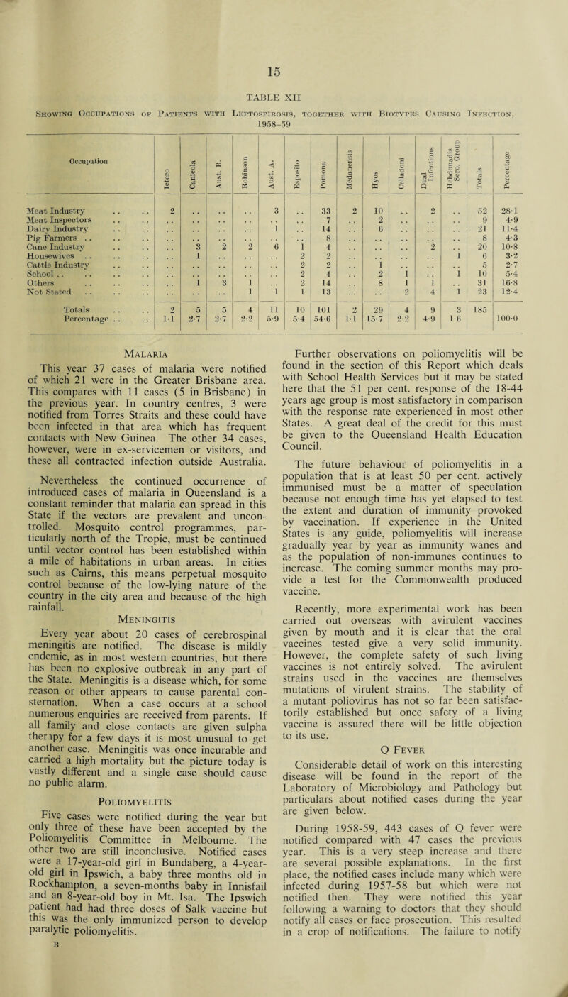 TABLE XII Showing Occupations of Patients with Leptospirosis, together with Biotypes Causing Infection, 1958-59 Occupation Ictero Canicola j Aust. B. j Robinson Aust. A. Esposito Pomona Medanensis Hyos O a <£> o Dual Infections Hebdonadis Sero. Group Totals Percentage | Meat Industry 2 3 33 2 10 2 52 28-1 Meat Inspectors . , . • , . 7 2 . • 9 4-9 Dairy Industry . . i 14 6 21 11-4 Pig Farmers . . . . 8 8 4-3 Cane Industry 3 2 2 6 i 4 2 20 10-8 Housewives 1 . . 2 2 i 6 3-2 Cattle Industry . . 2 2 i , . 5 2-7 School.. 2 4 2 1 i 10 5-4 Others 1 3 1 2 14 8 1 1 31 16-8 Not Stated 1 1 1 13 2 4 i 23 12-4 Totals 2 5 5 4 11 10 101 2 29 4 9 3 185 Percentage .. 1-1 2-7 2-7 2-2 5-9 5-4 54-6 11 15-7 2-2 4-9 1-6 100-0 Malaria This year 37 cases of malaria were notified of which 21 were in the Greater Brisbane area. This compares with 11 cases (5 in Brisbane) in the previous year. In country centres, 3 were notified from Torres Straits and these could have been infected in that area which has frequent contacts with New Guinea. The other 34 cases, however, were in ex-servicemen or visitors, and these all contracted infection outside Australia. Nevertheless the continued occurrence of introduced cases of malaria in Queensland is a constant reminder that malaria can spread in this State if the vectors are prevalent and uncon¬ trolled. Mosquito control programmes, par¬ ticularly north of the Tropic, must be continued until vector control has been established within a mile of habitations in urban areas. In cities such as Cairns, this means perpetual mosquito control because of the low-lying nature of the country in the city area and because of the high rainfall. Meningitis Every year about 20 cases of cerebrospinal meningitis are notified. The disease is mildly endemic, as in most western countries, but there has been no explosive outbreak in any part of the State. Meningitis is a disease which, for some reason or other appears to cause parental con¬ sternation. When a case occurs at a school numerous enquiries are received from parents. If all family and close contacts are given sulpha therapy for a few days it is most unusual to get another case. Meningitis was once incurable and carried a high mortality but the picture today is vastly different and a single case should cause no public alarm. Poliomyelitis Five cases were notified during the year but only three of these have been accepted by the Poliomyelitis Committee in Melbourne. The other two are still inconclusive. Notified cases were a 17-year-old girl in Bundaberg, a 4-year- old girl in Ipswich, a baby three months old in Rockhampton, a seven-months baby in Innisfail and an 8-year-old boy in Mt. Isa. The Ipswich patient had had three doses of Salk vaccine but this was the only immunized person to develop paralytic poliomyelitis. B Further observations on poliomyelitis will be found in the section of this Report which deals with School Health Services but it may be stated here that the 51 per cent, response of the 18-44 years age group is most satisfactory in comparison with the response rate experienced in most other States. A great deal of the credit for this must be given to the Queensland Health Education Council. The future behaviour of poliomyelitis in a population that is at least 50 per cent, actively immunised must be a matter of speculation because not enough time has yet elapsed to test the extent and duration of immunity provoked by vaccination. If experience in the United States is any guide, poliomyelitis will increase gradually year by year as immunity wanes and as the population of non-immunes continues to increase. The coming summer months may pro¬ vide a test for the Commonwealth produced vaccine. Recently, more experimental work has been carried out overseas with avirulent vaccines given by mouth and it is clear that the oral vaccines tested give a very solid immunity. However, the complete safety of such living vaccines is not entirely solved. The avirulent strains used in the vaccines are themselves mutations of virulent strains. The stability of a mutant poliovirus has not so far been satisfac¬ torily established but once safety of a living vaccine is assured there will be little objection to its use. Q Fever Considerable detail of work on this interesting disease will be found in the report of the Laboratory of Microbiology and Pathology but particulars about notified cases during the year are given below. During 1958-59, 443 cases of Q fever were notified compared with 47 cases the previous year. This is a very steep increase and there are several possible explanations. In the first place, the notified cases include many which were infected during 1957-58 but which were not notified then. They were notified this year following a warning to doctors that they should notify all cases or face prosecution. This resulted in a crop of notifications. The failure to notify