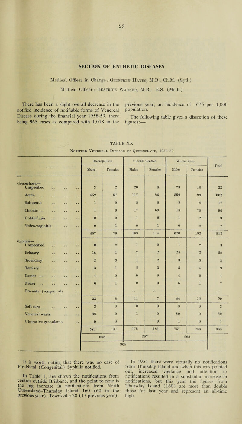 SECTION OF ENTHETIC DISEASES Medical Officer in Charge: Geoffrey Hayes, M.B., Ch.M. (Syd.) Medical Officer: Beatrice Warner, M.B., B.S. (Melb.) There has been a slight overall decrease in the notified incidence of notifiable forms of Venereal Disease during the financial year 1958-59, there being 965 cases as compared with 1,018 in the previous year, an incidence of -676 per 1,000 population. The following table gives a dissection of these figures: — TABLE XX Notified Venereal Disease in Queensland, 1958-59 Metropolitan Outside Centres Whole State Total Males Females Males Females Males I Females 1 Gonorrhoea— Unspecified 3 2 20 8 23 10 33 Acute 452 67 117 26 569 93 662 Sub-acute 1 0 8 8 9 8 17 Chronic .. 1 9 17 69 18 78 96 Ophthalmia 0 0 1 2 1 2 3 Vulvo-vaginitis 0 1 0 i 0 2 2 457 79 163 114 620 193 813 Syphilis— Unspecified 0 2 1 0 1 2 3 Primary 18 1 7 2 25 3 28 Secondary 2 3 1 2 3 5 8 Tertiary 3 1 2 3 5 4 9 Latent .. 4 0 0 0 4 0 4 Neuro 6 1 0 0 6 1 7 Pre-natal (congenital) • • 33 8 11 7 44 15 59 Soft sore 3 0 0 0 3 0 3 Venereal warts 88 0 1 0 89 0 89 Ulcerative granuloma • • 0 0 1 0 1 0 1 581 87 176 121 757 208 965 668 297 965 96 >5 It is worth noting that there was no case of Pre-Natal (Congenital) Syphilis notified. In Table 1, are shown the notifications from centres outside Brisbane, and the point to note is the big increase in notifications from North Queensland-Thursday Island 160 (60 in the previous year), Townsville 28 (17 previous year). In 1951 there were virtually no notifications from Thursday Island and when this was pointed out, increased vigilance and attention to notifications resulted in a substantial increase in notifications, but this year the figures from Thursday Island (160) are more than double those for last year and represent an all-time high.