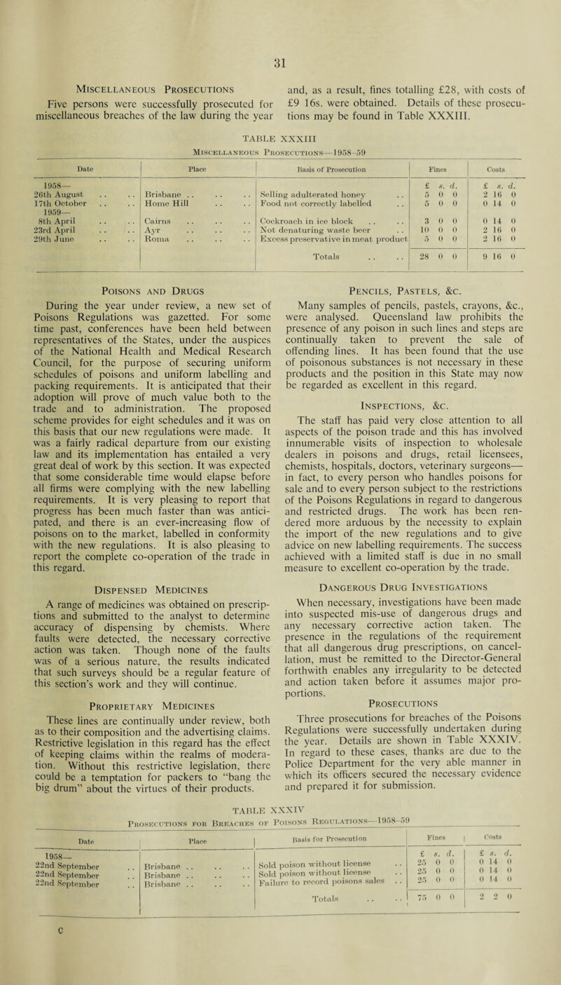 Miscellaneous Prosecutions and, as a result, fines totalling £28, with costs of Five persons were successfully prosecuted for £9 16s. were obtained. Details of these prosecu- miscellaneous breaches of the law during the year tions may be found in Table XXXIII. TABLE XXXIII Miscellaneous Prosecutions—1958-59 Date Place Basis of Prosecution Pines Costs 1958— 26th August Brisbane . . Selling adulterated honey £ s. d. 5 0 0 £ s. d. 2 16 0 17th October Home Hill Food not correctly labelled 5 0 0 0 14 0 1959— 8th April Cairns Cockroach in ice block 3 0 0 0 14 0 23rd April Ayr Not denaturing waste beer 10 0 0 2 16 0 29th June Roma Excess preservative in meat product 5 0 0 2 16 0 Totals 28 0 0 9 16 0 Poisons and Drugs During the year under review, a new set of Poisons Regulations was gazetted. For some time past, conferences have been held between representatives of the States, under the auspices of the National Health and Medical Research Council, for the purpose of securing uniform schedules of poisons and uniform labelling and packing requirements. It is anticipated that their adoption will prove of much value both to the trade and to administration. The proposed scheme provides for eight schedules and it was on this basis that our new regulations were made. It was a fairly radical departure from our existing law and its implementation has entailed a very great deal of work by this section. It was expected that some considerable time would elapse before all firms were complying with the new labelling requirements. It is very pleasing to report that progress has been much faster than was antici¬ pated, and there is an ever-increasing flow of poisons on to the market, labelled in conformity with the new regulations. It is also pleasing to report the complete co-operation of the trade in this regard. Dispensed Medicines A range of medicines was obtained on prescrip¬ tions and submitted to the analyst to determine accuracy of dispensing by chemists. Where faults were detected, the necessary corrective action was taken. Though none of the faults was of a serious nature, the results indicated that such surveys should be a regular feature of this section’s work and they will continue. Proprietary Medicines These lines are continually under review, both as to their composition and the advertising claims. Restrictive legislation in this regard has the effect of keeping claims within the realms of modera¬ tion. Without this restrictive legislation, there could be a temptation for packers to “bang the big drum” about the virtues of their products. Pencils, Pastels, &c. Many samples of pencils, pastels, crayons, &c., were analysed. Queensland law prohibits the presence of any poison in such lines and steps are continually taken to prevent the sale of offending lines. It has been found that the use of poisonous substances is not necessary in these products and the position in this State may now be regarded as excellent in this regard. Inspections, &c. The staff has paid very close attention to all aspects of the poison trade and this has involved innumerable visits of inspection to wholesale dealers in poisons and drugs, retail licensees, chemists, hospitals, doctors, veterinary surgeons— in fact, to every person who handles poisons for sale and to every person subject to the restrictions of the Poisons Regulations in regard to dangerous and restricted drugs. The work has been ren¬ dered more arduous by the necessity to explain the import of the new regulations and to give advice on new labelling requirements. The success achieved with a limited staff is due in no small measure to excellent co-operation by the trade. Dangerous Drug Investigations When necessary, investigations have been made into suspected mis-use of dangerous drugs and any necessary corrective action taken. The presence in the regulations of the requirement that all dangerous drug prescriptions, on cancel¬ lation, must be remitted to the Director-General forthwith enables any irregularity to be detected and action taken before it assumes major pro¬ portions. Prosecutions Three prosecutions for breaches of the Poisons Regulations were successfully undertaken during the year. Details are shown in Table XXXIV. In regard to these cases, thanks are due to the Police Department for the very able manner in which its officers secured the necessary evidence and prepared it for submission. TABLE XXXIV Prosecutions for Breaches of Poisons Regulations 1958-59 Date 1 Place | Basis for Prosecution Pines | Costs 1958— 22 nd September 22nd September 22nd September Brisbane Brisbane Brisbane . . Sold poison without license Sold poison without license Failure to record poisons sales . . Totals £ s. d. 25 0 0 25 0 0 25 0 0 £ s. d. 0 14 0 0 14 0 0 14 0 75 0 0 2 2 0 C