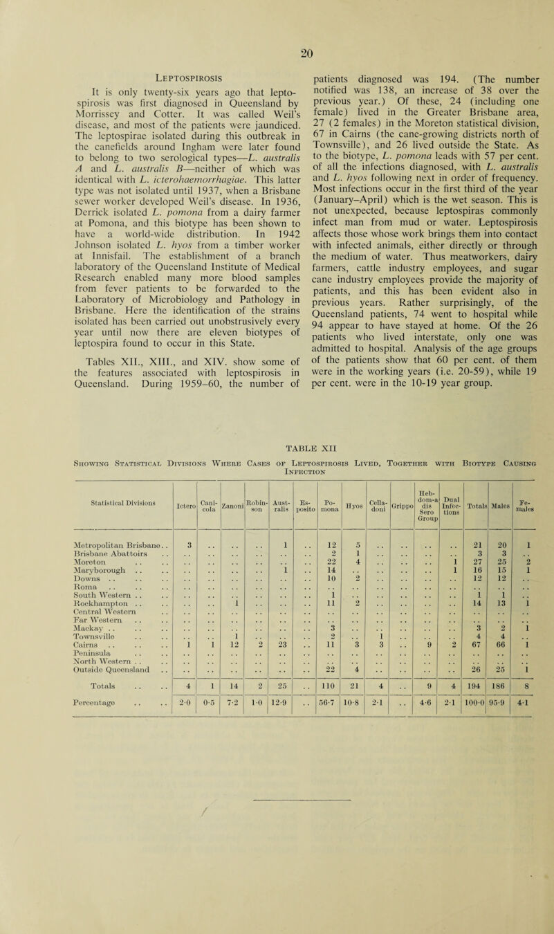 Leptospirosis It is only twenty-six years ago that lepto¬ spirosis was first diagnosed in Queensland by Morrissey and Cotter. It was called Weil’s disease, and most of the patients were jaundiced. The leptospirae isolated during this outbreak in the canefields around Ingham were later found to belong to two serological types—L. australis A and L. australis B—neither of which was identical with L. icierohaemorrhagiae. This latter type was not isolated until 1937, when a Brisbane sewer worker developed Weil’s disease. In 1936, Derrick isolated L. pomona from a dairy farmer at Pomona, and this biotype has been shown to have a world-wide distribution. In 1942 Johnson isolated L. hyos from a timber worker at Innisfail. The establishment of a branch laboratory of the Queensland Institute of Medical Research enabled many more blood samples from fever patients to be forwarded to the Laboratory of Microbiology and Pathology in Brisbane. Here the identification of the strains isolated has been carried out unobstrusively every year until now there are eleven biotypes of leptospira found to occur in this State. Tables XII., XIII., and XIV. show some of the features associated with leptospirosis in Queensland. During 1959-60, the number of patients diagnosed was 194. (The number notified was 138, an increase of 38 over the previous year.) Of these, 24 (including one female) lived in the Greater Brisbane area, 27 (2 females) in the Moreton statistical division, 67 in Cairns (the cane-growing districts north of Townsville), and 26 lived outside the State. As to the biotype, L. pomona leads with 57 per cent, of all the infections diagnosed, with L. australis and L. hyos following next in order of frequency. Most infections occur in the first third of the year (January-April) which is the wet season. This is not unexpected, because leptospiras commonly infect man from mud or water. Leptospirosis affects those whose work brings them into contact with infected animals, either directly or through the medium of water. Thus meatworkers, dairy farmers, cattle industry employees, and sugar cane industry employees provide the majority of patients, and this has been evident also in previous years. Rather surprisingly, of the Queensland patients, 74 went to hospital while 94 appear to have stayed at home. Of the 26 patients who lived interstate, only one was admitted to hospital. Analysis of the age groups of the patients show that 60 per cent, of them were in the working years (i.e. 20-59), while 19 per cent, were in the 10-19 year group. TABLE XII Showing Statistical Divisions Where Cases of Leptospirosis Lived, Together with Biotype Causing Infection Statistical Divisions Ictero Cani- cola Zanoni Robin¬ son Aust¬ ralis Es¬ posito Po¬ mona Hyos Cella- doni Grippo Heb- dom-a dis Sero Group Dual Infec¬ tions Totals Males Fe¬ males Metropolitan Brisbane. . 3 1 12 5 21 20 1 Brisbane Abattoirs 2 1 . . 3 3 Moreton 22 4 1 27 25 2 Maryborough i 14 . . 1 16 15 1 Downs 10 2 12 12 . . Roma . . , , . . South Western . . 1 1 1 Rockhampton .. 1 11 2 14 13 i Central Western . , . . . . . . Far Western . . , . Mackay . . 3 3 2 i Townsville i 2 1 4 4 . . Cairns i i 12 2 23 ii 3 3 9 2 67 66 l Peninsula . , ,, , . . , . . , , North Western .. . , , , , , . , , , Outside Queensland 22 4 26 25 i Totals 4 l 14 2 25 110 21 4 9 4 194 186 8 Percentage 2-0 0-5 7-2 10 12-9 56-7 10-8 21 4-6 21 100-0 95-9 4-1