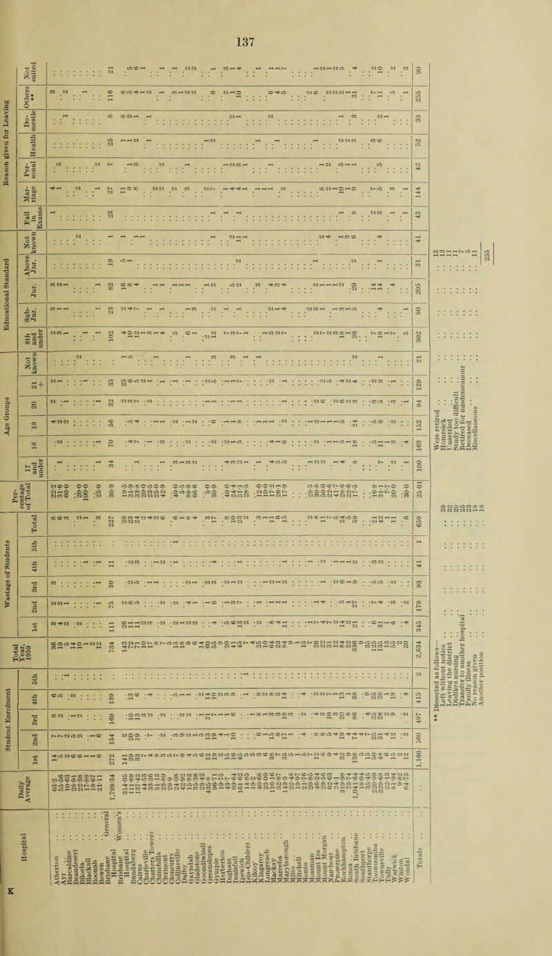 > ’Sc P o </} d © Ph T3 01 o.-S £ 5 CO M 2« •P •* P3 -t-i *3 01 M i ^ 01 P p_, O -r> S cc i|.g eg a eg fa * fa a §1 01 OS ^ a a a n &13 2 -s a ^ 00 eg s p ft p o U O <D bD <1 II 1 + o CM © ® ; p^ ’ c3 S P ■ |5 S|£ P-l M 01 O O P © T3 O © be c3 -+a> co c<3 £ O H 6 © P3 ■4^> rH *P P CM ■*3 CS © o oi © LOCH rH rH CM <M ?-H CO rH ^ H Ol H OUfO rH (MO CM CO CO <M rH © X © tH rH <M rH CO rH CM CM © (MHO (MO (M (M (M H rH . . CO 00 00WH rH (M rH (M CO rH tH t> Hax <M <M <M CO CM t> rH rH rH r (M rH • • .... rH r-H rH CO 00<MHOHGi O CO rH CO CM rH 00 <M CO rH rH (M H CO © CO CM rH rH CM © X rH rH rH rH rH rH rH CM © Ol CO .... CO rH • • . . . . . . . H CM O ^ rH rH •CM • -rH rH • r-H CO CM rH Is- rH rH rH CO CM i—I rH CM . .... CM HOMHCOHtH to Or O rH rH • « CM l> CO I> H CM t> CM CO 00 rH © NJ5HN tO rH CM • • rH © © © © CM rH • ^ • rH • rH • • <M © ■ H H t> CO (M . •(MiO • rH CM rH CM CM CO t> -CM •(MO • <M O (M CO • O. © • CO • rH rHlMCM.o -tOrH .to • CM.rH O -rHt^ . H (M H H H tO • rH •CM •CM -IMHO •CM • H H tO H 00 •lOH HCO • rH rH CM CM rH rH CO <M©0 O© © © © © x © © © © © © CO © © © O rH rH © (>1 HO .OO .© © © rH CO © CO © CM .© © X © .© O . 0 rH rH CO CM CO© .CM© .CM CO rH X CO CM CM CM rH .rH X© . CO . rH (M ©CM ©©CMtH© .NONCON .HHHlMH tOCOOONOCOiO . CO © © CM rH CO CM t'- . (M CO tO (M rH (M 01 rH ,OHNO . O . rH CO CM .CO 00 O CO CM rH CM CM 00 CO rH CM rH CM O CM CM CM O rH CO rH CO I> 00 © CO (M rH CM <MXrHt>©rH©© rH CM tO rH CM r •CM rH • rH -CM • H H H Cl • • CO CM »rH © • CM tO • rH r . CO • CM rH • CM CO • CM rH CM •rH • (M CD rH 05 • • © © -CM • rH lO (MOO tO •CM • (M • rH rH • rH CO • rH CO I> • CO rH £> • • l> rH -CO -CM CM • • CO rH CM *CM • » • rH COHHCMCO • CM • CM rH CM CM • • rH • © © CO CM • CM •COrHrH . . .rHOrHtxMrHCMrH . • © i-H rH © *rH .... rH CM rH rH • ■ • • • rH • • rH... rH CM • • CO CO 05 tO rH © rH CM 03 rH C0(MrH©I>XI>©©XO5©rH©©C5©rH©l>rH©©rHC0rH©rH©i>'.©(Mr-l(MrH(M©©©©©C0©<M© MH HH H CO rHI>l>rHrH rH rH r-H © lO (M rH rH CM rH © CM 00 rH CM CM CO rH 00 CM CO CO CM CO rH tO (M |> rH CO rH rH P © a 'o H I P P3 H> to P3 rH nd P CM • © rH rH • (M rH O CM CO © •00 CM 00 © rH • CM CO C- rH CO rH 00 rH CO • © © 00 rH Cl • CM CM rH • H H I> H H© CM • rH 00 rH CO CO CO CO • CM ■ rH CO © CO © © rH CM X • rH © X <M © • CM CM C^t><M©<M ■I© rH CM©© •»> -<M •C0©(MrH©C0©rHrH© © CM rH • • rH rH rH • © H © X I>* H -rH •XX©rH©rHrHrHt^©rHrH(M • CM • rH rH • • rH l>» (M CO rH • v U cS c<3 M ft f1 d S3 SaS3.*a is >1 eg 0) 3 o _ .  “ ^ I S M 6B.W V. 6 2 62 OT3 e-cr, « 8 SBn'S^ a 53 ET .a Sa ST a robo-S £ 2 H .2 tc) S ■§ a 05 -153 § f-3 ^ 5'a 2ggl53,3iaS.2^.9Seg (S S5ge6686fiSsS<S§wfilfiS303lss o a o o 5 f o -2 o o s 2 meHHBP; rH©CM©©rHrH© CM rH©C0C^rHXC0©INOrH©©(M©CM©©©©C0C0©Xt>©©rH©l>CMX©rHCM©X©©©X©©(M<M N r}HMCO HrHHHrH COCO rH CO CO rH © rH i—I rH CM rH 1-1 COCOHr/ionNH -rH © © CM CO © CO © X CM CM X CM rH© rH CM © X © © X t- © © rH © CO XrHrHrH©©XCOrHCMCO CmSoSwSS Ih S ©X^©WrHX©9©XCOrHXI>-I>l>©©XCM©©rHXCO^©I>-XCM©©rH©l-.©OrH©COrH©X^ (-OirirOfOrvir^rOrH © ftrH[>'rHCOrHcb©rHCM©©cb©©©cb©rHrH(©©cb©CMCOCM©rHO©©,MrH©COrHX©©©(MrH©-H © © S M M © 3335cOCO§5§lSrHrHCO(MCO©rHrHX©rHrHrHCMrH©^CMrH(MCMrHCM©<M^I>^rHCO^OaCMX © ro rH rH rH rH rH rH WO (NOT COCO H HN © H O • • 3 <v r* -+-p P © o : e-3 S3.2 53 Sii 01 rj 15 o5S O'HP P 01 03 ^ ^ C© 1«8| © CM © © CO X X CO X <M CM CM rH H . o P3 I © t CO o P ^ ■+» -P hn43 r- P 2 2.2 30 go eS-e i: ® p s*5.*s _cS 1— ->— .X co §9 3oS“o T3.-S SPS ® >>,“ S3 a fg u n CO (U 0) ,H H P p K