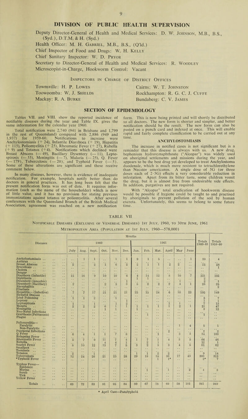 DIVISION OF PUBLIC HEALTH SUPERVISION Deputy Director-General of Health and Medical Services: D. W. Johnson, M.B., B S. (Syd.), D.T.M. & H. (Syd.) Health Officer: M. H. Gabriel, M.B., B.S., (Q’ld.) Chief Inspector of Food and Drugs: W. H. Kelly Chief Sanitary Inspector: W. D. Pryor Secretary to Director-General of Health and Medical Services: R. Woodley Microscopist-in-Charge, Hookworm Control: Vacant Inspectors in Charge of District Offices Townsville: H. P. Lowes Cairns: W. T. Johnston Toowoomba: W. J. Shields Rockhampton: R. G. C. J. Cuffe Mackay: R. A. Burke Bundaberg: C. V. James SECTION OF EPIDEMIOLOGY Tables VII. and VIII. show the reported incidence of notifiable diseases during the year and Table IX. gives the same information for the calendar year 1960. Total notification were 2,740 (941 in Brisbane and 1,799 in the rest of Queensland) compared with 2,886 (949 and 1,937) for 1959-60. Notifications to increase were Anchylostomiasis (+ 24), Infantile Diarrhoea (+ 19), Hepatitis (+ 115), Poliomyelitis (+ 25), Rheumatic Fever (+ 27), Rubella (+ 9) and Tetanus (+4). Notifications which declined were Breast Abscess (— 49), Bacillary Dysentery (— 11), Lepto¬ spirosis (—55), Meningitis (—7), Malaria (—25), Q. Fever (—179), Tuberculosis (—20), and Typhoid Fever (—5). Some of these alterations are significant and these receive comment below. In many diseases, however, there is evidence of inadequate notification. For example, hospitals notify better than do doctors in general practices. It has long been felt that the present notification form was out of date. It requires infor¬ mation (such as the name of the householder) which is now of little value, and it has no provision for stating previous immunizations against tetanus or poliomyelitis. After several conferences with the Queensland Branch of the British Medical Association, agreement was reached on a new notification form. This is now being printed and will shortly be distributed to all doctors. The new form is shorter and simpler, and better notification should be the result. The new form can also be pasted on a punch card and indexed at once. This will enable rapid and fairly complete classification to be carried out at any time. ANCHYLOSTOMIASIS The increase in notified cases is not significant but is a reminder that this disease is always with us. A new drug, bephenium hydroxynaphthoate (“Alcopar”) was widely used on aboriginal settlements and missions during the year, and appears to be the best drug yet developed to treat Anchylostoma duodenale, which is much more resistent to tetrachlorethylene than Necator americanus. A single dose of 5G (or three doses each of 2-5G) effects a very considerable reduction in infestation. Apart from its bitter taste, some children vomit the drug, but it is almost free from undesirable side effects. In addition, purgatives are not required. With “Alcopar” total eradication of hookworm disease would be possible if hygiene could be taught to and practised by aboriginals to prevent pollution of the soil by human excreta. Unfortunately, this seems to belong to some future time. TABLE VII Notificable Diseases (Exclusive of Venereal Diseases) 1st July, 1960, to 30th June, 1961 Metropolitan Area (Population at 1st July, 1960—578,000) Months Diseases 1960 1961 Totals 1960-61 Totals 1959-60 July Aug. Sept. Oct. Nov. Dec. Jan. Feb. Mar. April May June Anchylostomiasis .. Anthrax 1 1 1 1 9 1 5 1 20 4 Breast Abscess 2 2 i 6 2 2 1 i 2 2 21 28 Brucellosis Cholera 1 Dengue Diarrhoea (Infantile) 15 io -9 io io 6 4 14 i2 ‘8 io '7 1*21 ios Diphtheria . 1 1 2 Dysentery (Amoebic) i i 2 1 Dysentery (Bacillary) 2 2 3 3 5 2 2 2 4 1 26 25 Encephalitis Pilariasis 2 Hepatitis— (Infective) Hydatid Disease .. 7 7 i7 2i 2i 2i 23 is 24 6 io 23 i95 i-49 Lead Poisoning i i 2 i 5 7 Leprosy i 1 1 Leptospirosis l 1 i 2 i i 7 15 Malaria 2 2 2 6 1 1 i i i 1 2 1 21 47 Meningitis Neo-Natal Infections 1 1 1 3 12 Ornithosis (Psittacosis) Plague , t . # 1 , . 1 Poliomyelitis— Paralytic Non-Paralytic .. •• 1 4 5 1 Puerperal Infections 2 2 2 Q, Fever 6 4 i i 7 8 i 3 3 34 103 Relapsing Fever .. Rheumatic Fever 5 '7 ’9 ii ’7 ’i 'i '7 ‘i 'i '3 '5 ’04 '46 Rubella 4 4 1 2 1 12 1 Scarlet Fever Smallpox .. Taeniasis 8 io i2 13 7 5 3 2 9 3 4 5 81 62 Tetanus 2 i i i 2 2 9 i4 Tuberculosis 12 24 26 2i 25 28 29 18 18 36 ii 49 303 313 ♦Typhoid Fever .. 1 1* 2* 7 Typhus Fever— Epidemic Murine i 'i '2 ”4 ' 3 Scrub Tick Yellow Fever • • • • •• Totals 63 72 83 91 95 84 80 67 78 69 58 101 941 949 * April Case—Paratyphoid