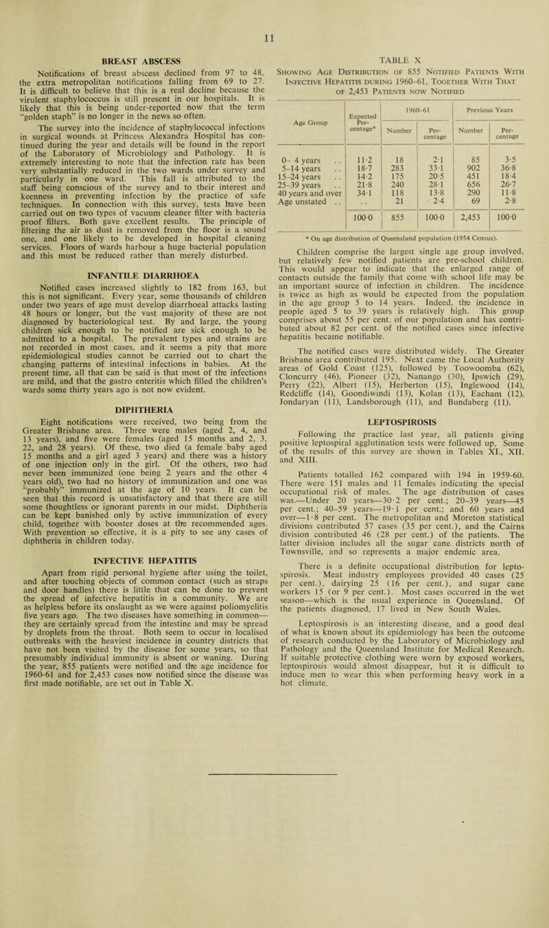 BREAST ABSCESS Notifications of breast abscess declined from 97 to 48, the extra metropolitan notifications falling from 69 to 27. It is difficult to believe that this is a real decline because the virulent staphylococcus is still present in our hospitals. It is likely that this is being under-reported now that the term “golden staph” is no longer in the news so often. The survey into the incidence of staphylococcal infections in surgical wounds at Princess Alexandra Hospital has con¬ tinued during the year and details will be found in the report of the Laboratory of Microbiology and Pathology. It is extremely interesting to note that the infection rate has been very substantially reduced in the two wards under survey and particularly in one ward. This fall is attributed to the staff being conscious of the survey and to their interest and keenness in preventing infection by the practice of safe techniques. In connection with this survey, tests have been carried out on two types of vacuum cleaner filter with bacteria proof filters. Both gave excellent results. The principle of filtering the air as dust is removed from the floor is a sound one, and one likely to be developed in hospital cleaning services. Floors of wards harbour a huge bacterial population and this must be reduced rather than merely disturbed. INFANTILE DIARRHOEA Notified cases increased slightly to 182 from 163, but this is not significant. Every year, some thousands of children under two years of age must develop diarrhoeal attacks lasting 48 hours or longer, but the vast majority of these are not diagnosed by bacteriological test. By and large, the young children sick enough to be notified are sick enough to be admitted to a hospital. The prevalent types and strains are not recorded in most cases, and it seems a pity that more epidemiological studies cannot be carried out to chart the changing patterns of intestinal infections in babies. At the present time, all that can be said is that most of the infections are mild, and that the gastro enteritis which filled the children’s wards some thirty years ago is not now evident. DIPHTHERIA Eight notifications were received, two being from the Greater Brisbane area. Three were males (aged 2, 4, and 13 years), and five were females (aged 15 months and 2, 3, 22, and 28 years). Of these, two died (a female baby aged 15 months and a girl aged 3 years) and there was a history of one injection only in the girl. Of the others, two had never been immunized (one being 2 years and the other 4 years old), two had no history of immunization and one was “probably” immunized at the age of 10 years. It can be seen that this record is unsatisfactory and that there are still some thoughtless or ignorant parents in our midst. Diphtheria can be kept banished only by active immunization of every child, together with booster doses at the recommended ages. With prevention so effective, it is a pity to see any cases of diphtheria in children today. INFECTIVE HEPATITIS Apart from rigid personal hygiene after using the toilet, and after touching objects of common contact (such as straps and door handles) there is little that can be done to prevent the spread of infective hepatitis in a community. We are as helpless before its onslaught as we were against poliomyelitis five years ago. The two diseases have something in common— they are certainly spread from the intestine and may be spread by droplets from the throat. Both seem to occur in localised outbreaks with the heaviest incidence in country districts that have not been visited by the disease for some years, so that presumably individual immunity is absent or waning. During the year, 855 patients were notified and the age incidence for 1960-61 and for 2,453 cases now notified since the disease was first made notifiable, are set out in Table X. TABLE X Showing Age Distribution of 855 Notified Patients With Infective Hepatitis during 1960-61, Together With That of 2,453 Patients now Notified Age Group Expected Per¬ centage* 1960-61 Previous Years Number Per¬ centage Number Per¬ centage 0- 4 years 11-2 18 2-1 85 3-5 5-14 years 18-7 283 33-1 902 36-8 15-24 years 14-2 175 20-5 451 18-4 25-39 years 21-8 240 281 656 26-7 40 years and over 34-1 118 13-8 290 11-8 Age unstated .. 21 2-4 69 2-8 1000 855 1000 2,453 1000 * On age distribution of Queensland population (1954 Census). Children comprise the largest single age group involved, but relatively few notified patients are pre-school children. This would appear to indicate that the enlarged range of contacts outside the family that come with school life may be an important source of infection in children. The incidence is twice as high as would be expected from the population in the age group 5 to 14 years. Indeed, the incidence in people aged 5 to 39 years is relatively high. This group comprises about 55 per cent, of our population and has contri¬ buted about 82 per cent, of the notified cases since infective hepatitis became notifiable. The notified cases were distributed widely. The Greater Brisbane area contributed 195. Next came the Local Authority areas of Gold Coast (125), followed by Toowoomba (62), Cloncurry (46), Pioneer (32), Nanango (30), Ipswich (29), Perry (22), Albert (15), Herberton (15), Inglewood (14), Redcliffe (14), Goondiwindi (13), Kolan (13), Eacham (12), Jondaryan (11), Landsborough (11), and Bundaberg (11). LEPTOSPIROSIS Following the practice last year, all patients giving positive leptospiral agglutination tests were followed up. Some of the results of this survey are shown in Tables XI., XII. and XIII. Patients totalled 162 compared with 194 in 1959-60. There were 151 males and 11 females indicating the special occupational risk of males. The age distribution of cases was.—Under 20 years—30-2 per cent.; 20-39 years—45 per cent.; 40-59 years—19-1 per cent.; and 60 years and over—1-8 per cent. The metropolitan and Moreton statistical divisions contributed 57 cases (35 per cent.), and the Cairns division contributed 46 (28 per cent.) of the patients. The latter division includes all the sugar cane districts north of Townsville, and so represents a major endemic area. There is a definite occupational distribution for lepto¬ spirosis. Meat industry employees provided 40 cases (25 per cent.), dairying 25 (16 per cent.), and sugar cane workers 15 (or 9 per cent.). Most cases occurred in the wet season—which is the usual experience in Queensland. Of the patients diagnosed, 17 lived in New South Wales. Leptospirosis is an interesting disease, and a good deal of what is known about its epidemiology has been the outcome of research conducted by the Laboratory of Microbiology and Pathology and the Queensland Institute for Medical Research. If suitable protective clothing were worn by exposed workers, leptospirosis would almost disappear, but it is difficult to induce men to wear this when performing heavy work in a hot climate.