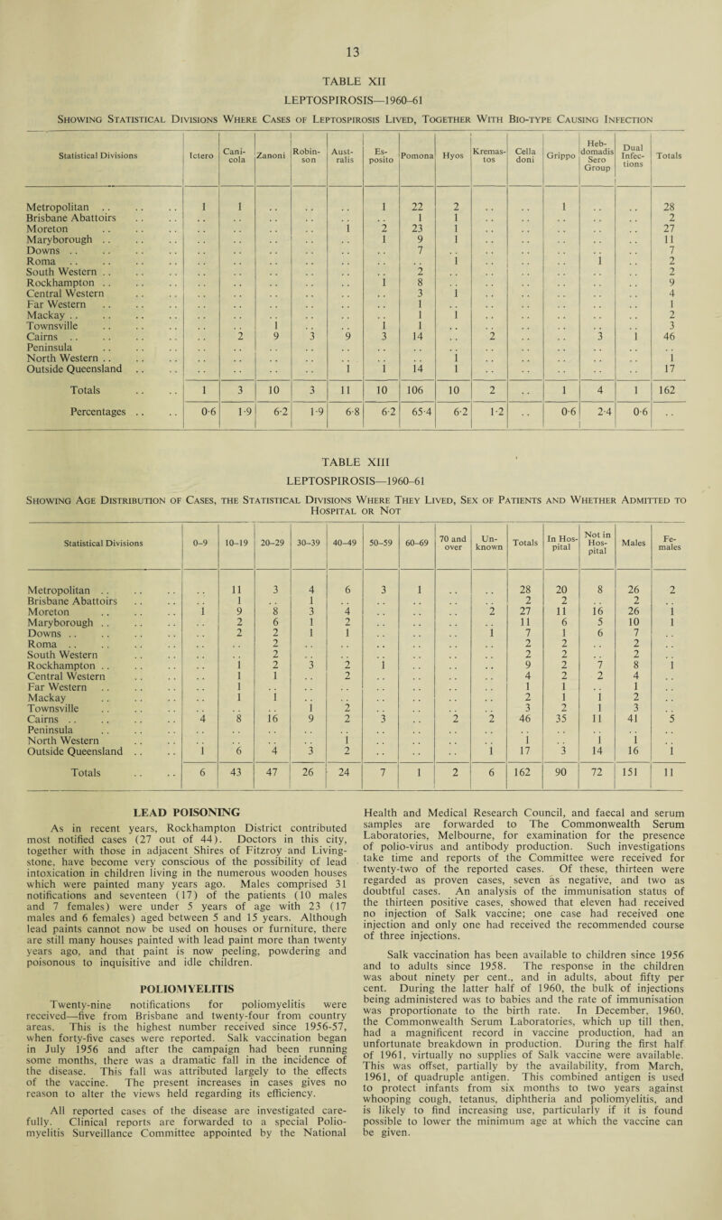 TABLE XII LEPTOSPIROSIS—1960-61 Showing Statistical Divisions Where Cases of Leptospirosis Lived, Together With Bio-type Causing Infection Statistical Divisions Ictero Cani- cola Zanoni Robin¬ son Aust¬ ralis Es¬ posito Pomona Hyos Kremas- tos Celia doni Grippo Heb- domadis Sero Group Dual Infec¬ tions Totals Metropolitan .. 1 1 1 22 2 1 28 Brisbane Abattoirs 1 1 2 Moreton i 2 23 1 27 Maryborough .. 1 9 1 11 Downs .. , . 7 . . 7 Roma . . 1 i 2 South Western .. 2 2 Rockhampton .. i 8 9 Central Western 3 i 4 Far Western 1 1 Mackay .. 1 i 2 Townsville i i 1 # # 3 Cairns .. 2 9 3 9 3 14 # # 2 3 i 46 Peninsula North Western .. , , , # i i Outside Queensland .. i i 14 i 17 Totals 1 3 10 3 li 10 106 10 2 1 4 i 162 Percentages .. 0-6 1-9 6-2 1-9 6-8 6-2 65-4 6-2 1-2 0-6 2-4 0-6 TABLE XIII LEPTOSPIROSIS—1960-61 Showing Age Distribution of Cases, the Statistical Divisions Where They Lived, Sex of Patients and Whether Admitted to Hospital or Not Statistical Divisions 0-9 10-19 20-29 30-39 40-49 50-59 60-69 70 and over Un¬ known Totals In Hos¬ pital Not in Hos¬ pital Males Fe¬ males Metropolitan .. 11 3 4 6 3 1 28 20 8 26 2 Brisbane Abattoirs 1 1 2 2 2 Moreton i 9 8 3 4 2 27 11 i6 26 i Maryborough .. 2 6 1 2 11 6 5 10 i Downs .. 2 2 1 1 i 7 1 6 7 Roma . . 2 2 2 2 South Western 2 2 2 , , 2 Rockhampton .. i 2 3 2 i . , 9 2 7 8 i Central Western 1 1 2 # , 4 2 2 4 Far Western 1 1 1 1 Mackay 1 i 2 1 i 2 Townsville i 2 3 2 i 3 Cairns . . 4 8 i<5 9 2 3 2 2 46 35 n 41 5 Peninsula North Western i i i i Outside Queensland .. i 6 4 3 2 i 17 3 14 16 i Totals 6 43 47 26 24 7 1 2 6 162 90 72 151 n LEAD POISONING As in recent years, Rockhampton District contributed most notified cases (27 out of 44). Doctors in this city, together with those in adjacent Shires of Fitzroy and Living¬ stone, have become very conscious of the possibility of lead intoxication in children living in the numerous wooden houses which were painted many years ago. Males comprised 31 notifications and seventeen (17) of the patients (10 males and 7 females) were under 5 years of age with 23 (17 males and 6 females) aged between 5 and 15 years. Although lead paints cannot now be used on houses or furniture, there are still many houses painted with lead paint more than twenty years ago, and that paint is now peeling, powdering and poisonous to inquisitive and idle children. POLIOMYELITIS Twenty-nine notifications for poliomyelitis were received—five from Brisbane and twenty-four from country areas. This is the highest number received since 1956-57, when forty-five cases were reported. Salk vaccination began in July 1956 and after the campaign had been running some months, there was a dramatic fall in the incidence of the disease. This fall was attributed largely to the effects of the vaccine. The present increases in cases gives no reason to alter the views held regarding its efficiency. All reported cases of the disease are investigated care¬ fully. Clinical reports are forwarded to a special Polio¬ myelitis Surveillance Committee appointed by the National Health and Medical Research Council, and faecal and serum samples are forwarded to The Commonwealth Serum Laboratories, Melbourne, for examination for the presence of polio-virus and antibody production. Such investigations take time and reports of the Committee were received for twenty-two of the reported cases. Of these, thirteen were regarded as proven cases, seven as negative, and two as doubtful cases. An analysis of the immunisation status of the thirteen positive cases, showed that eleven had received no injection of Salk vaccine; one case had received one injection and only one had received the recommended course of three injections. Salk vaccination has been available to children since 1956 and to adults since 1958. The response in the children was about ninety per cent., and in adults, about fifty per cent. During the latter half of 1960, the bulk of injections being administered was to babies and the rate of immunisation was proportionate to the birth rate. In December, 1960, the Commonwealth Serum Laboratories, which up till then, had a magnificent record in vaccine production, had an unfortunate breakdown in production. During the first half of 1961, virtually no supplies of Salk vaccine were available. This was offset, partially by the availability, from March, 1961, of quadruple antigen. This combined antigen is used to protect infants from six months to two years against whooping cough, tetanus, diphtheria and poliomyelitis, and is likely to find increasing use, particularly if it is found possible to lower the minimum age at which the vaccine can be given.