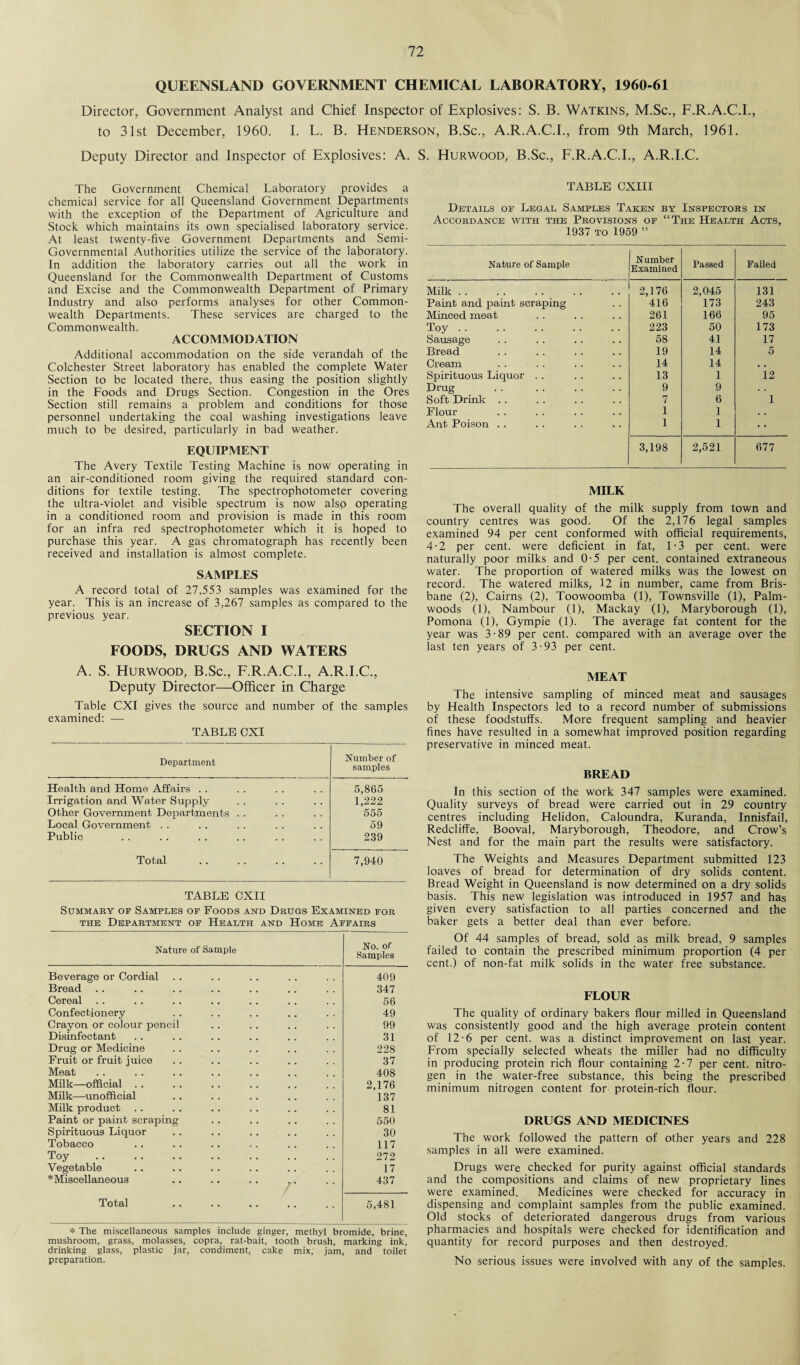 QUEENSLAND GOVERNMENT CHEMICAL LABORATORY, 1960-61 Director, Government Analyst and Chief Inspector of Explosives: S. B. Watkins, M.Sc., F.R.A.C.I., to 31st December, 1960. I. L. B. Henderson, B.Sc., A.R.A.C.I., from 9th March, 1961. Deputy Director and Inspector of Explosives: A. S. Hurwood, B.Sc., F.R.A.C.I., A.R.I.C. The Government Chemical Laboratory provides a chemical service for all Queensland Government Departments with the exception of the Department of Agriculture and Stock which maintains its own specialised laboratory service. At least twenty-five Government Departments and Semi- Governmental Authorities utilize the service of the laboratory. In addition the laboratory carries out all the work in Queensland for the Commonwealth Department of Customs and Excise and the Commonwealth Department of Primary Industry and also performs analyses for other Common¬ wealth Departments. These services are charged to the Commonwealth. ACCOMMODATION Additional accommodation on the side verandah of the Colchester Street laboratory has enabled the complete Water Section to be located there, thus easing the position slightly in the Foods and Drugs Section. Congestion in the Ores Section still remains a problem and conditions for those personnel undertaking the coal washing investigations leave much to be desired, particularly in bad weather. EQUIPMENT The Avery Textile Testing Machine is now operating in an air-conditioned room giving the required standard con¬ ditions for textile testing. The spectrophotometer covering the ultra-violet and visible spectrum is now also operating in a conditioned room and provision is made in this room for an infra red spectrophotometer which it is hoped to purchase this year. A gas chromatograph has recently been received and installation is almost complete. SAMPLES A record total of 27,553 samples was examined for the year. This is an increase of 3,267 samples as compared to the previous year. SECTION I FOODS, DRUGS AND WATERS A. S. Hurwood, B.Sc., F.R.A.C.I., A.R.I.C., Deputy Director—Officer in Charge Table CXI gives the source and number of the samples examined: — TABLE CXI Department Number of samples Health and Home Affairs . . 5,865 Irrigation and Water Supply 1,222 Other Government Departments . . 555 Local Government . . 59 Public 239 Total 7,940 TABLE CXII Summary of Samples of Foods and Drugs Examined for the Department of Health and Home Affairs Nature of Sample No. of Samples Beverage or Cordial 409 Bread . . 347 Cereal 56 Confectionery 49 Crayon or colour pencil 99 Disinfectant 31 Drug or Medicine 228 Fruit or fruit juice 37 Meat 408 Milk—official 2,176 Milk—unofficial 137 Milk product 81 Paint or paint scraping 550 Spirituous Liquor 30 Tobacco 117 Toy . 272 Vegetable 17 *Miscellaneous 437 Total 5,481 * The miscellaneous samples include ginger, methyl bromide, brine, mushroom, grass, molasses, copra, rat-bait, tooth brush, marking ink, drinking glass, plastic jar, condiment, cake mix, jam, and toilet preparation. TABLE CXIII Details of Legal Samples Taken by Inspectors in Accordance with the Provisions of “The Health Acts, 1937 to 1959 ” Nature of Sample Number Examined Passed Failed Milk. 2,176 2,045 131 Paint and paint scraping 416 173 243 Minced meat 261 166 95 Toy. 223 50 173 Sausage 58 41 17 Bread 19 14 5 Cream 14 14 .. Spirituous Liquor . . 13 1 12 Drug 9 9 Soft Drink . . 7 6 1 Flour 1 1 . . Ant Poison . . 1 1 3,198 2,521 677 MILK The overall quality of the milk supply from town and country centres was good. Of the 2,176 legal samples examined 94 per cent conformed with official requirements, 4-2 per cent, were deficient in fat, 1-3 per cent, were naturally poor milks and 0-5 per cent, contained extraneous water. The proportion of watered milks was the lowest on record. The watered milks, 12 in number, came from Bris¬ bane (2), Cairns (2), Toowoomba (1), Townsville (1), Palm- woods (1), Nambour (1), Mackay (1), Maryborough (1), Pomona (1), Gympie (1). The average fat content for the year was 3 • 89 per cent, compared with an average over the last ten years of 3-93 per cent. MEAT The intensive sampling of minced meat and sausages by Health Inspectors led to a record number of submissions of these foodstuffs. More frequent sampling and heavier fines have resulted in a somewhat improved position regarding preservative in minced meat. BREAD In this section of the work 347 samples were examined. Quality surveys of bread were carried out in 29 country centres including Helidon, Caloundra, Kuranda, Innisfail, Redcliffe, Booval, Maryborough, Theodore, and Crow’s Nest and for the main part the results were satisfactory. The Weights and Measures Department submitted 123 loaves of bread for determination of dry solids content. Bread Weight in Queensland is now determined on a dry solids basis. This new legislation was introduced in 1957 and has given every satisfaction to all parties concerned and the baker gets a better deal than ever before. Of 44 samples of bread, sold as milk bread, 9 samples failed to contain the prescribed minimum proportion (4 per cent.) of non-fat milk solids in the water free substance. FLOUR The quality of ordinary bakers flour milled in Queensland was consistently good and the high average protein content of 12-6 per cent, was a distinct improvement on last year. From specially selected wheats the miller had no difficulty in producing protein rich flour containing 2-7 per cent, nitro¬ gen in the water-free substance, this being the prescribed minimum nitrogen content for protein-rich flour. DRUGS AND MEDICINES The work followed the pattern of other years and 228 samples in all were examined. Drugs were checked for purity against official standards and the compositions and .claims of new proprietary lines were examined. Medicines were checked for accuracy in dispensing and complaint samples from the public examined. Old stocks of deteriorated dangerous drugs from various pharmacies and hospitals were checked for identification and quantity for record purposes and then destroyed. No serious issues were involved with any of the samples.