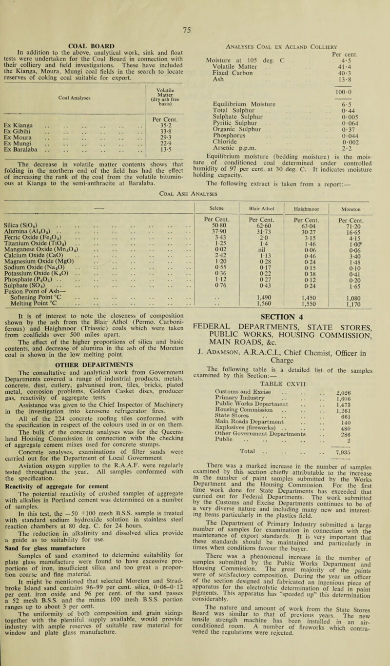 COAL BOARD In addition to the above, analytical work, sink and float tests were undertaken for the Coal Board in connection with their colliery and field investigations. These have included the Kianga, Moura, Mungi coal fields in the search to locate reserves of coking coal suitable for export. Coal Analyses Volatile Matter (dry ash free basis) Per Cent. Ex Kianga 35-2 Ex Gibihi 33-8 Ex Moura 29-3 Ex Mungi 22-9 Ex Baralaba 13-5 The decrease in volatile matter contents shows that folding in the northern end of the field has had the effect of increasing the rank of the coal from the volatile bitumin¬ ous at Kianga to the semi-anthracite at Baralaba. Analyses Coal ex Acland Colliery Per cent. Moisture at 105 deg. C 4-5 Volatile Matter 41-4 Fixed Carbon .40-3 Ash 13-8 100-0 Equilibrium Moisture Total Sulphur Sulphate Sulphur Pyritic Sulphur Organic Sulphur Phosphorus Chloride Arsenic p.p.m. 0-44 0-005 0-064 0-37 0-044 0-002 2-2 Equilibrium moisture (bedding moisture) is the mois¬ ture of conditioned coal determined under controlled humidity of 97 per cent, at 30 deg. C. It indicates moisture holding capacity. The following extract is taken from a report:— Coal Ash Analyses Selene Blair Athol Haighmoor Moreton Per Cent. Per Cent. Per Cent. Per Cent. Silica (Si02) 50-80 62-60 63-04 71-20 Alumina (A1203) .. 37-90 31-73 30-27 16-65 Ferric Oxide (Fe203) 3-43 2-0 3-15 4-15 Titanium Oxide (Ti02) 1-25 1-4 1-46 1-00' Manganese Oxide (Mn304) . 0-02 nil 0-06 0-06 Calcium Oxide (CaO) 2-42 113 0-46 3-40 Magnesium Oxide (MgO) 1-20 0-28 0-24 1-48 Sodium Oxide (Na20) 0-55 0 17 0-15 0-10 Potassium Oxide (K20). 0-36 0-22 0-38 0-41 Phosphate (P205) .. M2 0-27 0-12 0-20 Sulphate (SO 3) 0-76 0-43 0-24 1-65 Fusion Point of Ash— Softening Point °C . . . 1,490 1,450 1,080 Melting Point °C 1,560 1,550 1,170 It is of interest to note the closeness of composition shown by the ash from the Blair Athol (Permo. Carboni¬ ferous) and Haighmoor (Triassic) coals which were taken from coalfields over 500 miles apart. The effect of the higher proportions of silica and basic contents, and decrease of alumina in the ash of the Moreton coal is shown in the low melting point. OTHER DEPARTMENTS The consultative and analytical work from Government Departments covered a range of industrial products, metals, concrete, dust, cutlery, galvanised iron, tiles, bricks, plated metal, corrosion problems, Golden Casket discs, producer gas, reactivity of aggregate tests. Assistance was given to the Chief Inspector of Machinery in the investigation into kerosene refrigerator fires. All of the 224 concrete roofing tiles conformed with the specification in respect of the colours used in or on them. The bulk of the concrete analyses was for the Queens¬ land Housing Commission in connection with the checking of aggregate cement mixes used for concrete stumps. Concrete analyses, examinations of filter sands were carried out for the Department of Local Government Aviation oxygen supplies to the R.A.A.F. were regularly tested throughout the year. All samples conformed with the specification. Reactivity of aggregate for cement The potential reactivity of crushed samples of aggregate with alkalies in Portland cement was determined on a number of samples. In this test, the —50 +100 mesh B.S.S. sample is treated with standard sodium hydroxide solution in stainless steel reaction chambers at 80 deg. C. for 24 hours. The reduction in alkalinity and dissolved silica provide a guide as to suitability for use. Sand for glass manufacture Samples of sand examined to determine suitability for plate glass manufacture were found to have excessive pro¬ portions of iron, insufficient silica and too great a propor¬ tion coarse and fine material. It might be mentioned that selected Moreton and Strad- broke Island sand contains 96-99 per cent, silica, 0-06-0-12 per cent, iron oxide and 96 per cent, of the sand passes a 52 mesh B.S.S. and the minus 100 mesh B.S.S. portion ranges up to about 3 per cent. The uniformity of both composition and grain sizings together with the plentiful supply available, would provide industry with ample reserves of suitable raw material for window and plate glass manufacture. SECTION 4 FEDERAL DEPARTMENTS, STATE STORES, PUBLIC WORKS, HOUSING COMMISSION^ MAIN ROADS, &c. J. Adamson, A.R.A.C.I., Chief Chemist, Officer in Charge The following table is a detailed list of the samples examined by this Section:— TABLE CXVII Customs and Excise Primary Industry Public Works Department Housing Commission State Stores Main Roads Department Explosives (fireworks) Other Government Departments Public. Total 2,026 1,606 1,473 1,261 661 140 480 286 2 7,935 There was a marked increase in the number of samples examined by this section chiefly attributable to the increase in the number of paint samples submitted by the Works Department and the Housing Commission. For the first time work done for State Departments has exceeded that carried out for Federal Departments. The work submitted by the Customs and Excise Departments continues to be of a very diverse nature and including many new and interest¬ ing items particularly in the plastics field. The Department of Primary Industry submitted a large number of samples for examination in connection with the maintenance of export standards. It is very important that these standards should be maintained and particularly in times when conditions favour the buyer. There was a phenomenal increase in the number of samples submitted by the Public Works Department and Housing Commission. The great majority of the paints were of satisfactory composition. During the year an officer of the section designed and fabricated an ingenious piece of apparatus for the electrolytic determination of lead in paint pigments This apparatus has “speeded up” this determination considerably. The nature and amount of work from the State Stores Board was similar to that of previous years. The new tensile strength machine has been installed in an air- conditioned room. A number of fireworks which contra¬ vened the regulations were rejected.